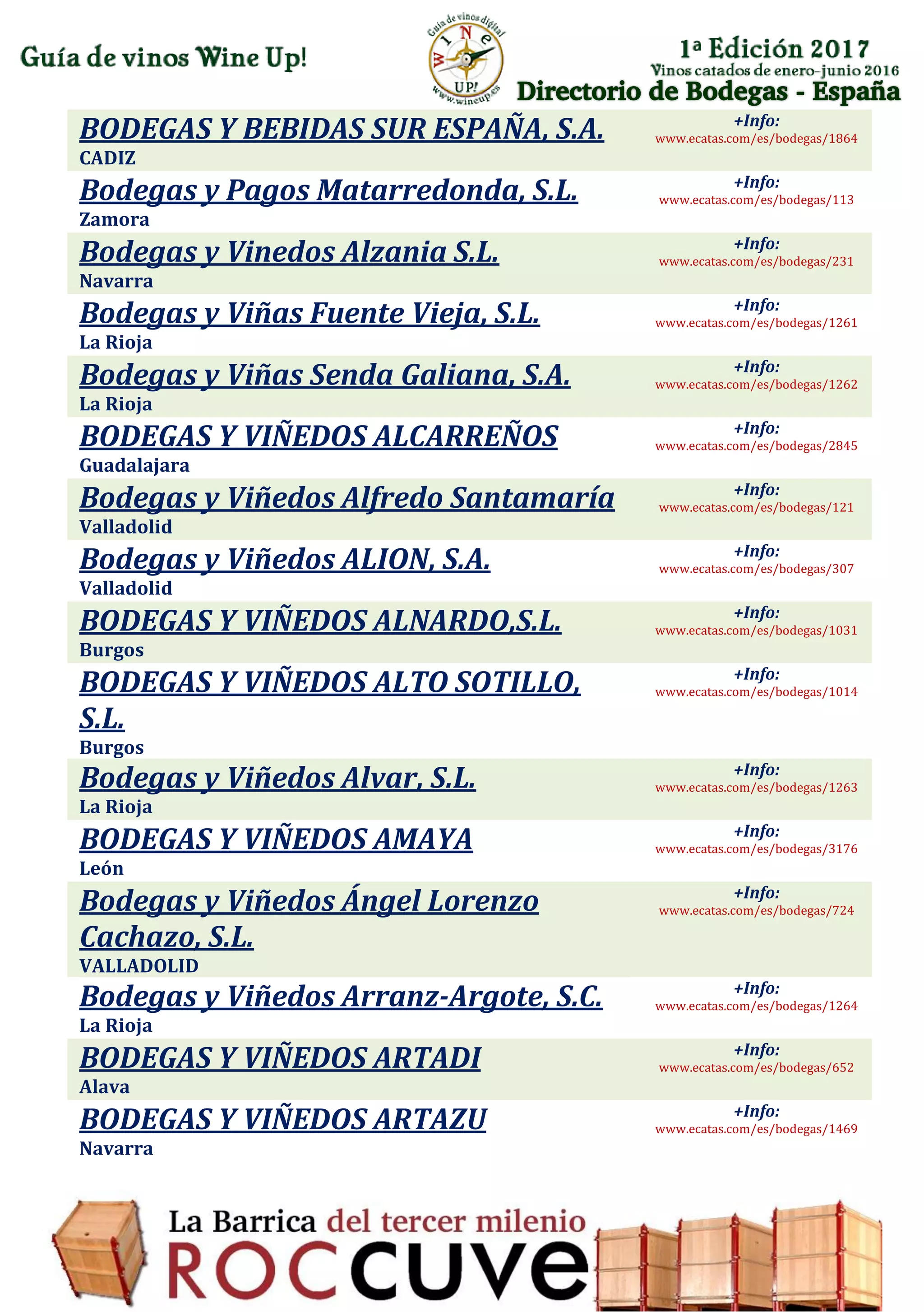 Directorio de Bodegas - España
BODEGAS Y BEBIDAS SUR ESPAÑA, S.A.
CADIZ
+Info:
www.ecatas.com/es/bodegas/1864
Bodegas y Pagos Matarredonda, S.L.
Zamora
+Info:
www.ecatas.com/es/bodegas/113
Bodegas y Vinedos Alzania S.L.
Navarra
+Info:
www.ecatas.com/es/bodegas/231
Bodegas y Viñas Fuente Vieja, S.L.
La Rioja
+Info:
www.ecatas.com/es/bodegas/1261
Bodegas y Viñas Senda Galiana, S.A.
La Rioja
+Info:
www.ecatas.com/es/bodegas/1262
BODEGAS Y VIÑEDOS ALCARREÑOS
Guadalajara
+Info:
www.ecatas.com/es/bodegas/2845
Bodegas y Viñedos Alfredo Santamaría
Valladolid
+Info:
www.ecatas.com/es/bodegas/121
Bodegas y Viñedos ALION, S.A.
Valladolid
+Info:
www.ecatas.com/es/bodegas/307
BODEGAS Y VIÑEDOS ALNARDO,S.L.
Burgos
+Info:
www.ecatas.com/es/bodegas/1031
BODEGAS Y VIÑEDOS ALTO SOTILLO,
S.L.
Burgos
+Info:
www.ecatas.com/es/bodegas/1014
Bodegas y Viñedos Alvar, S.L.
La Rioja
+Info:
www.ecatas.com/es/bodegas/1263
BODEGAS Y VIÑEDOS AMAYA
León
+Info:
www.ecatas.com/es/bodegas/3176
Bodegas y Viñedos Ángel Lorenzo
Cachazo, S.L.
VALLADOLID
+Info:
www.ecatas.com/es/bodegas/724
Bodegas y Viñedos Arranz-Argote, S.C.
La Rioja
+Info:
www.ecatas.com/es/bodegas/1264
BODEGAS Y VIÑEDOS ARTADI
Alava
+Info:
www.ecatas.com/es/bodegas/652
BODEGAS Y VIÑEDOS ARTAZU
Navarra
+Info:
www.ecatas.com/es/bodegas/1469
 