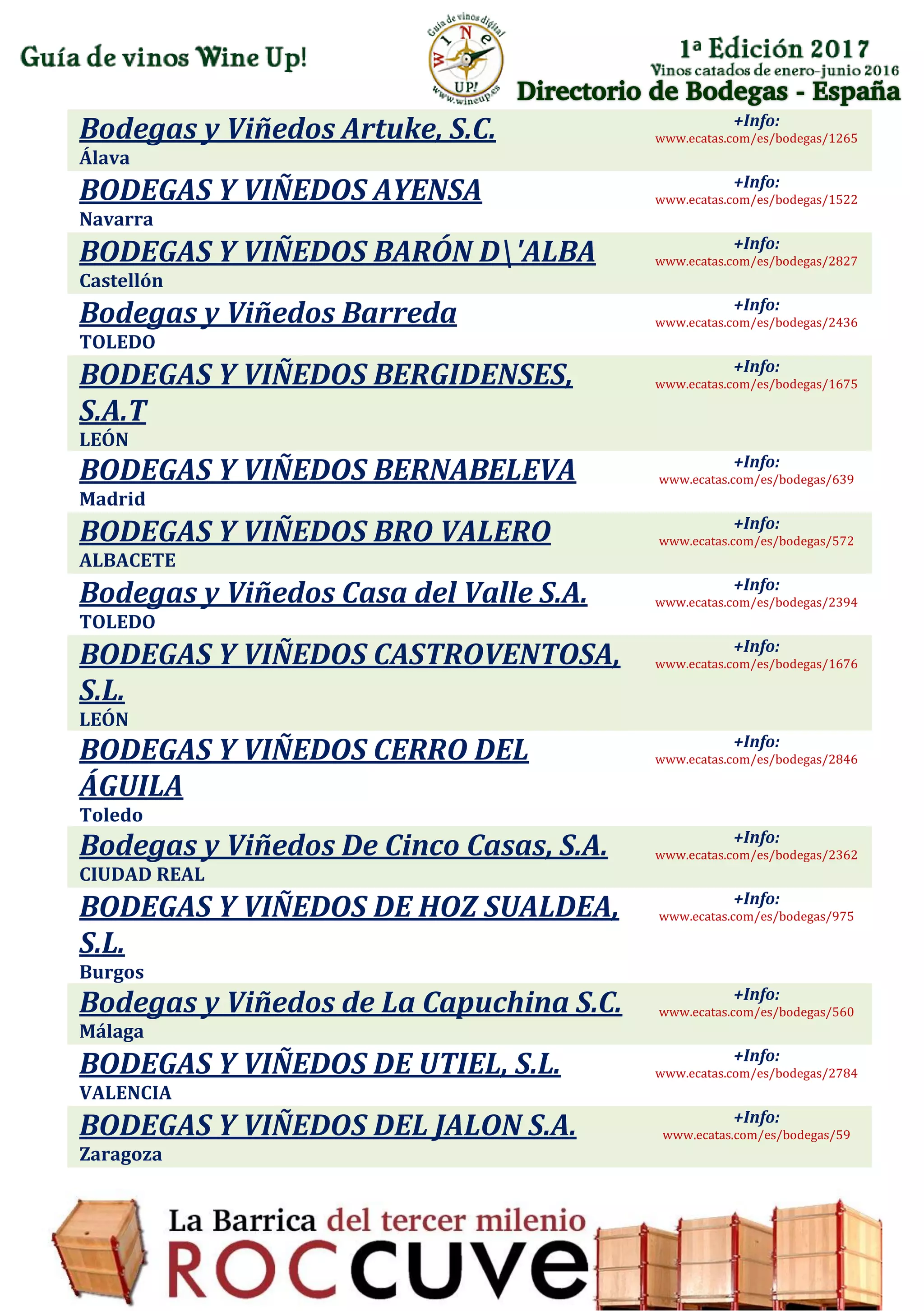 Directorio de Bodegas - España
Bodegas y Viñedos Artuke, S.C.
Álava
+Info:
www.ecatas.com/es/bodegas/1265
BODEGAS Y VIÑEDOS AYENSA
Navarra
+Info:
www.ecatas.com/es/bodegas/1522
BODEGAS Y VIÑEDOS BARÓN D'ALBA
Castellón
+Info:
www.ecatas.com/es/bodegas/2827
Bodegas y Viñedos Barreda
TOLEDO
+Info:
www.ecatas.com/es/bodegas/2436
BODEGAS Y VIÑEDOS BERGIDENSES,
S.A.T
LEÓN
+Info:
www.ecatas.com/es/bodegas/1675
BODEGAS Y VIÑEDOS BERNABELEVA
Madrid
+Info:
www.ecatas.com/es/bodegas/639
BODEGAS Y VIÑEDOS BRO VALERO
ALBACETE
+Info:
www.ecatas.com/es/bodegas/572
Bodegas y Viñedos Casa del Valle S.A.
TOLEDO
+Info:
www.ecatas.com/es/bodegas/2394
BODEGAS Y VIÑEDOS CASTROVENTOSA,
S.L.
LEÓN
+Info:
www.ecatas.com/es/bodegas/1676
BODEGAS Y VIÑEDOS CERRO DEL
ÁGUILA
Toledo
+Info:
www.ecatas.com/es/bodegas/2846
Bodegas y Viñedos De Cinco Casas, S.A.
CIUDAD REAL
+Info:
www.ecatas.com/es/bodegas/2362
BODEGAS Y VIÑEDOS DE HOZ SUALDEA,
S.L.
Burgos
+Info:
www.ecatas.com/es/bodegas/975
Bodegas y Viñedos de La Capuchina S.C.
Málaga
+Info:
www.ecatas.com/es/bodegas/560
BODEGAS Y VIÑEDOS DE UTIEL, S.L.
VALENCIA
+Info:
www.ecatas.com/es/bodegas/2784
BODEGAS Y VIÑEDOS DEL JALON S.A.
Zaragoza
+Info:
www.ecatas.com/es/bodegas/59
 