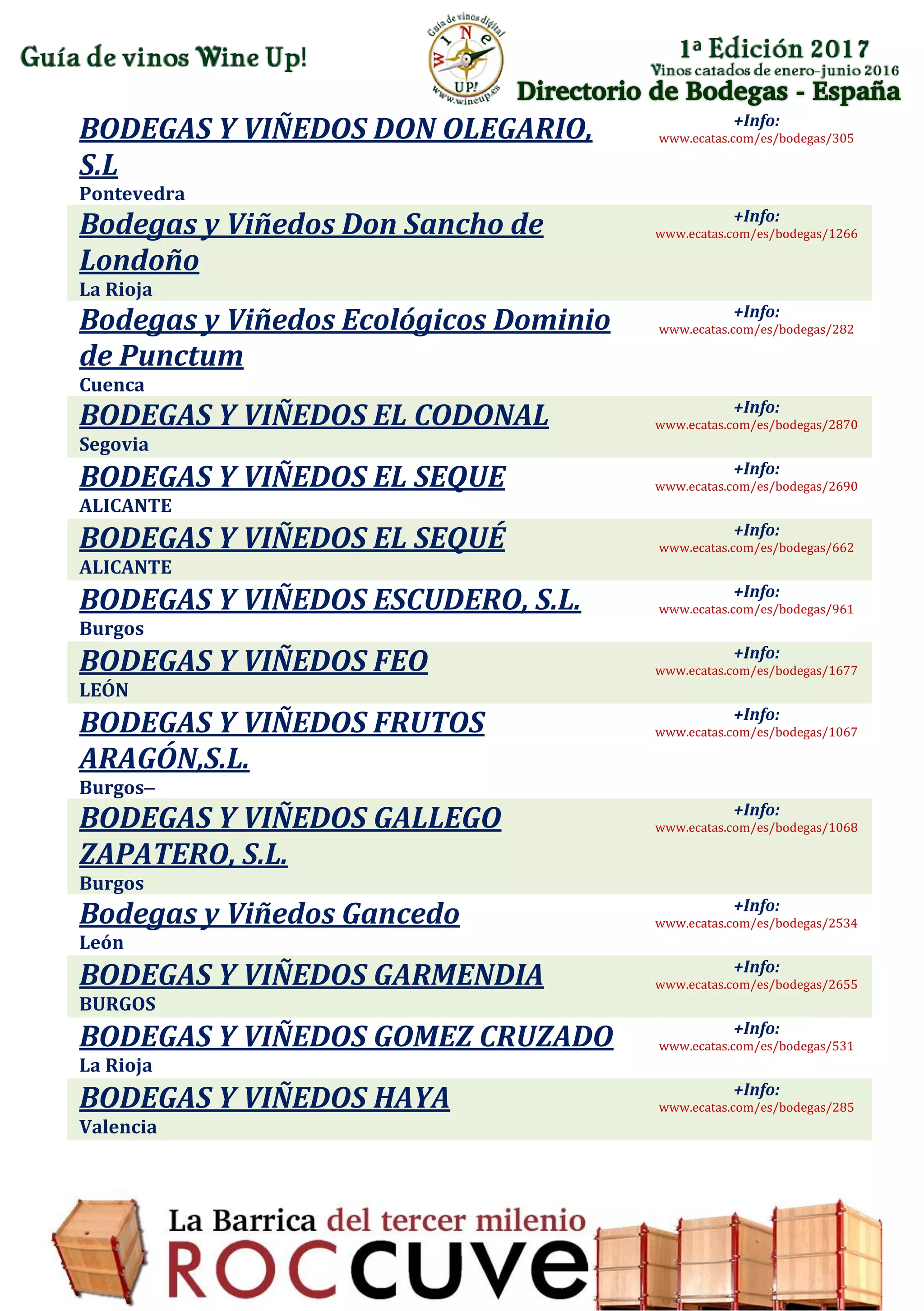 Directorio de Bodegas - España
BODEGAS Y VIÑEDOS DON OLEGARIO,
S.L
Pontevedra
+Info:
www.ecatas.com/es/bodegas/305
Bodegas y Viñedos Don Sancho de
Londoño
La Rioja
+Info:
www.ecatas.com/es/bodegas/1266
Bodegas y Viñedos Ecológicos Dominio
de Punctum
Cuenca
+Info:
www.ecatas.com/es/bodegas/282
BODEGAS Y VIÑEDOS EL CODONAL
Segovia
+Info:
www.ecatas.com/es/bodegas/2870
BODEGAS Y VIÑEDOS EL SEQUE
ALICANTE
+Info:
www.ecatas.com/es/bodegas/2690
BODEGAS Y VIÑEDOS EL SEQUÉ
ALICANTE
+Info:
www.ecatas.com/es/bodegas/662
BODEGAS Y VIÑEDOS ESCUDERO, S.L.
Burgos
+Info:
www.ecatas.com/es/bodegas/961
BODEGAS Y VIÑEDOS FEO
LEÓN
+Info:
www.ecatas.com/es/bodegas/1677
BODEGAS Y VIÑEDOS FRUTOS
ARAGÓN,S.L.
Burgos–
+Info:
www.ecatas.com/es/bodegas/1067
BODEGAS Y VIÑEDOS GALLEGO
ZAPATERO, S.L.
Burgos
+Info:
www.ecatas.com/es/bodegas/1068
Bodegas y Viñedos Gancedo
León
+Info:
www.ecatas.com/es/bodegas/2534
BODEGAS Y VIÑEDOS GARMENDIA
BURGOS
+Info:
www.ecatas.com/es/bodegas/2655
BODEGAS Y VIÑEDOS GOMEZ CRUZADO
La Rioja
+Info:
www.ecatas.com/es/bodegas/531
BODEGAS Y VIÑEDOS HAYA
Valencia
+Info:
www.ecatas.com/es/bodegas/285
 