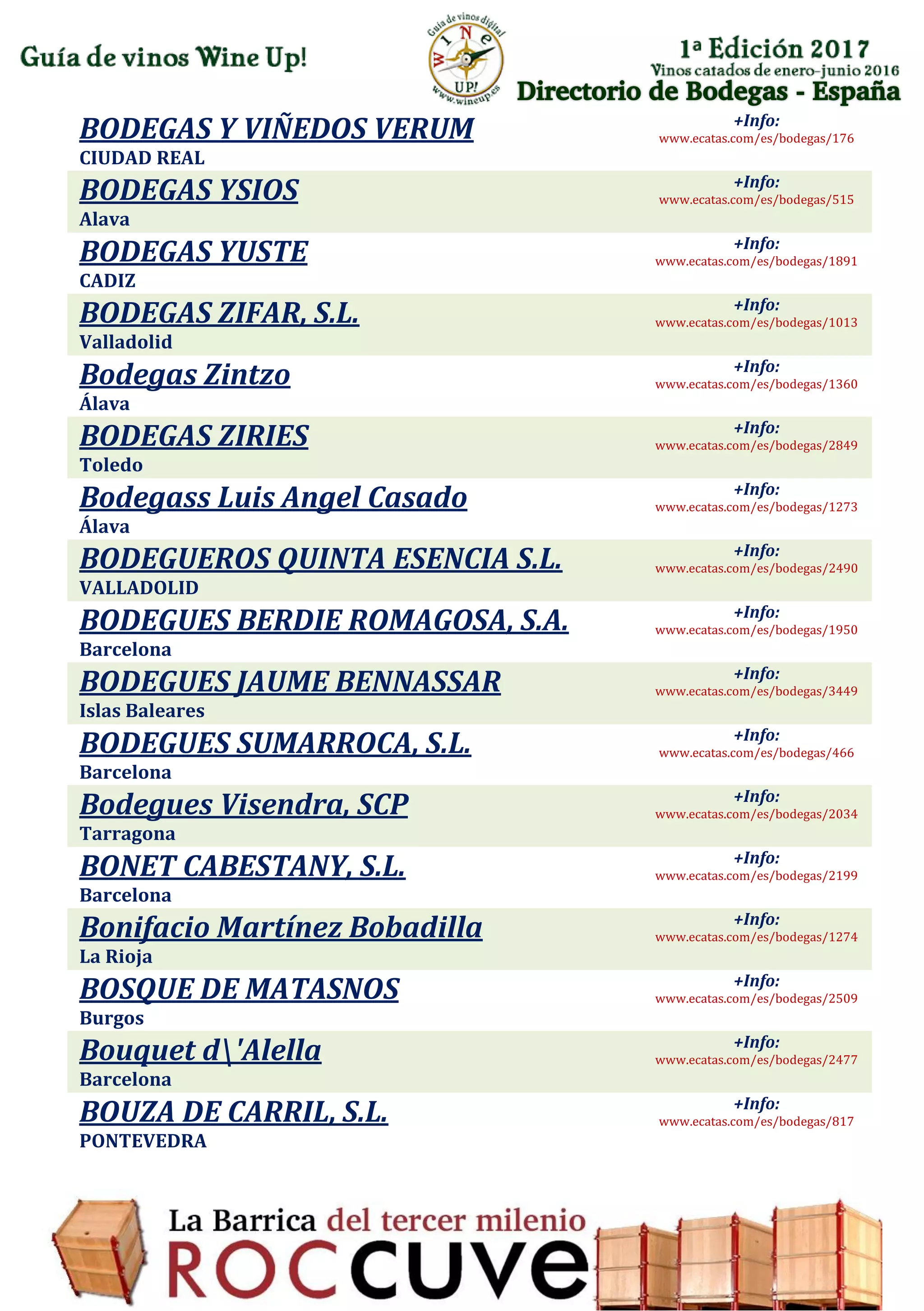 Directorio de Bodegas - España
BODEGAS Y VIÑEDOS VERUM
CIUDAD REAL
+Info:
www.ecatas.com/es/bodegas/176
BODEGAS YSIOS
Alava
+Info:
www.ecatas.com/es/bodegas/515
BODEGAS YUSTE
CADIZ
+Info:
www.ecatas.com/es/bodegas/1891
BODEGAS ZIFAR, S.L.
Valladolid
+Info:
www.ecatas.com/es/bodegas/1013
Bodegas Zintzo
Álava
+Info:
www.ecatas.com/es/bodegas/1360
BODEGAS ZIRIES
Toledo
+Info:
www.ecatas.com/es/bodegas/2849
Bodegass Luis Angel Casado
Álava
+Info:
www.ecatas.com/es/bodegas/1273
BODEGUEROS QUINTA ESENCIA S.L.
VALLADOLID
+Info:
www.ecatas.com/es/bodegas/2490
BODEGUES BERDIE ROMAGOSA, S.A.
Barcelona
+Info:
www.ecatas.com/es/bodegas/1950
BODEGUES JAUME BENNASSAR
Islas Baleares
+Info:
www.ecatas.com/es/bodegas/3449
BODEGUES SUMARROCA, S.L.
Barcelona
+Info:
www.ecatas.com/es/bodegas/466
Bodegues Visendra, SCP
Tarragona
+Info:
www.ecatas.com/es/bodegas/2034
BONET CABESTANY, S.L.
Barcelona
+Info:
www.ecatas.com/es/bodegas/2199
Bonifacio Martínez Bobadilla
La Rioja
+Info:
www.ecatas.com/es/bodegas/1274
BOSQUE DE MATASNOS
Burgos
+Info:
www.ecatas.com/es/bodegas/2509
Bouquet d'Alella
Barcelona
+Info:
www.ecatas.com/es/bodegas/2477
BOUZA DE CARRIL, S.L.
PONTEVEDRA
+Info:
www.ecatas.com/es/bodegas/817
 
