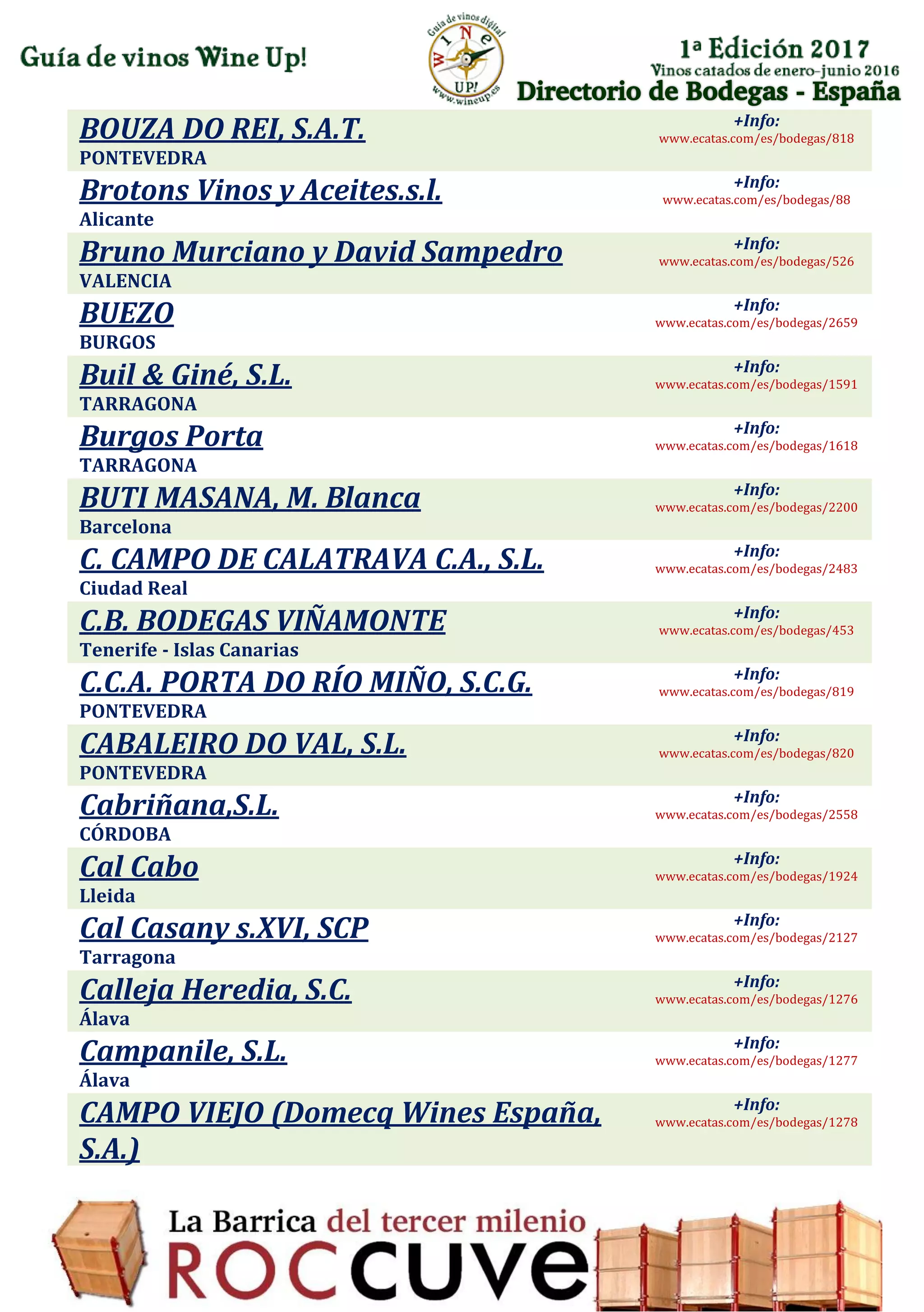 Directorio de Bodegas - España
BOUZA DO REI, S.A.T.
PONTEVEDRA
+Info:
www.ecatas.com/es/bodegas/818
Brotons Vinos y Aceites.s.l.
Alicante
+Info:
www.ecatas.com/es/bodegas/88
Bruno Murciano y David Sampedro
VALENCIA
+Info:
www.ecatas.com/es/bodegas/526
BUEZO
BURGOS
+Info:
www.ecatas.com/es/bodegas/2659
Buil & Giné, S.L.
TARRAGONA
+Info:
www.ecatas.com/es/bodegas/1591
Burgos Porta
TARRAGONA
+Info:
www.ecatas.com/es/bodegas/1618
BUTI MASANA, M. Blanca
Barcelona
+Info:
www.ecatas.com/es/bodegas/2200
C. CAMPO DE CALATRAVA C.A., S.L.
Ciudad Real
+Info:
www.ecatas.com/es/bodegas/2483
C.B. BODEGAS VIÑAMONTE
Tenerife - Islas Canarias
+Info:
www.ecatas.com/es/bodegas/453
C.C.A. PORTA DO RÍO MIÑO, S.C.G.
PONTEVEDRA
+Info:
www.ecatas.com/es/bodegas/819
CABALEIRO DO VAL, S.L.
PONTEVEDRA
+Info:
www.ecatas.com/es/bodegas/820
Cabriñana,S.L.
CÓRDOBA
+Info:
www.ecatas.com/es/bodegas/2558
Cal Cabo
Lleida
+Info:
www.ecatas.com/es/bodegas/1924
Cal Casany s.XVI, SCP
Tarragona
+Info:
www.ecatas.com/es/bodegas/2127
Calleja Heredia, S.C.
Álava
+Info:
www.ecatas.com/es/bodegas/1276
Campanile, S.L.
Álava
+Info:
www.ecatas.com/es/bodegas/1277
CAMPO VIEJO (Domecq Wines España,
S.A.)
+Info:
www.ecatas.com/es/bodegas/1278
 