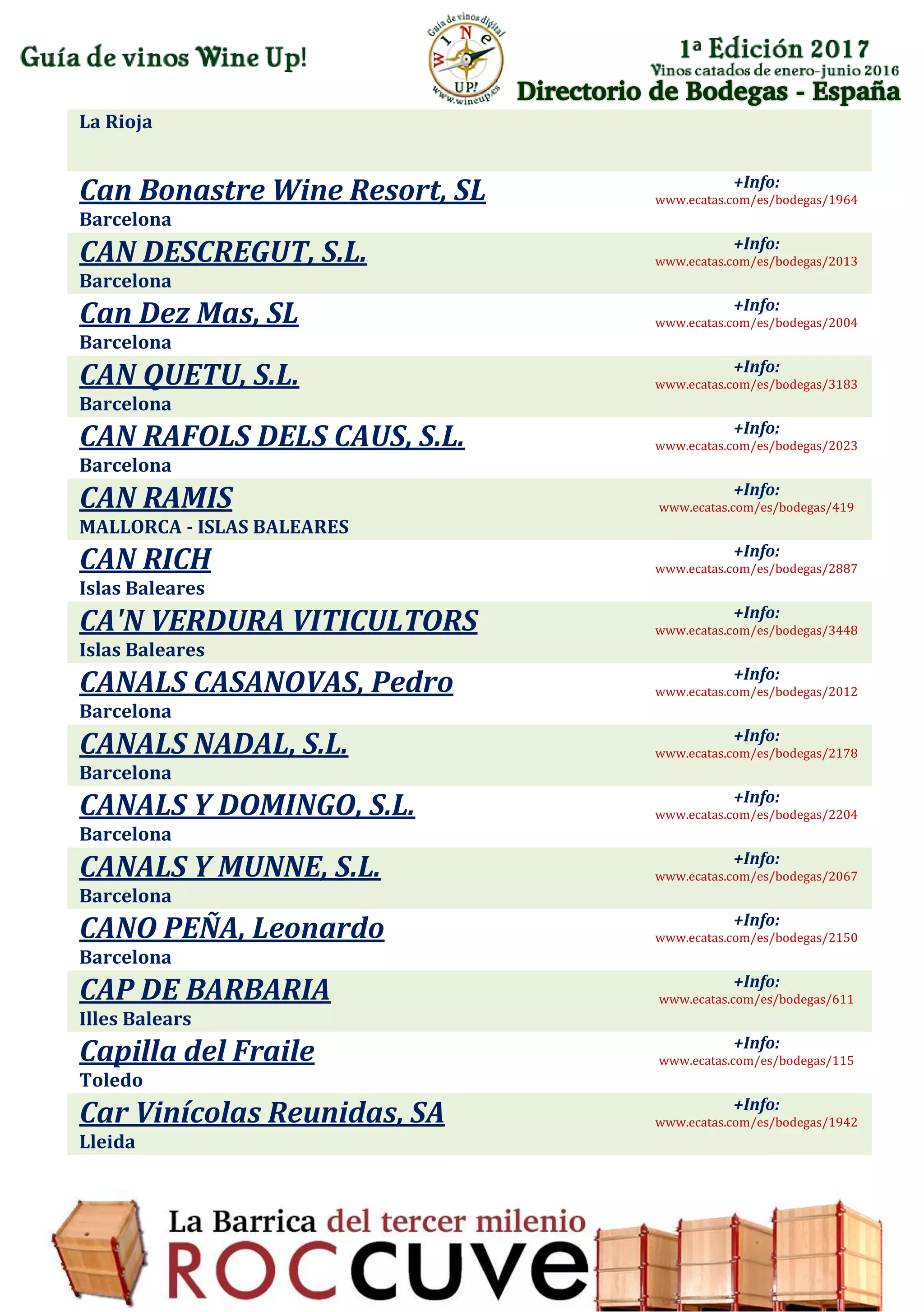 Directorio de Bodegas - España
La Rioja
Can Bonastre Wine Resort, SL
Barcelona
+Info:
www.ecatas.com/es/bodegas/1964
CAN DESCREGUT, S.L.
Barcelona
+Info:
www.ecatas.com/es/bodegas/2013
Can Dez Mas, SL
Barcelona
+Info:
www.ecatas.com/es/bodegas/2004
CAN QUETU, S.L.
Barcelona
+Info:
www.ecatas.com/es/bodegas/3183
CAN RAFOLS DELS CAUS, S.L.
Barcelona
+Info:
www.ecatas.com/es/bodegas/2023
CAN RAMIS
MALLORCA - ISLAS BALEARES
+Info:
www.ecatas.com/es/bodegas/419
CAN RICH
Islas Baleares
+Info:
www.ecatas.com/es/bodegas/2887
CA'N VERDURA VITICULTORS
Islas Baleares
+Info:
www.ecatas.com/es/bodegas/3448
CANALS CASANOVAS, Pedro
Barcelona
+Info:
www.ecatas.com/es/bodegas/2012
CANALS NADAL, S.L.
Barcelona
+Info:
www.ecatas.com/es/bodegas/2178
CANALS Y DOMINGO, S.L.
Barcelona
+Info:
www.ecatas.com/es/bodegas/2204
CANALS Y MUNNE, S.L.
Barcelona
+Info:
www.ecatas.com/es/bodegas/2067
CANO PEÑA, Leonardo
Barcelona
+Info:
www.ecatas.com/es/bodegas/2150
CAP DE BARBARIA
Illes Balears
+Info:
www.ecatas.com/es/bodegas/611
Capilla del Fraile
Toledo
+Info:
www.ecatas.com/es/bodegas/115
Car Vinícolas Reunidas, SA
Lleida
+Info:
www.ecatas.com/es/bodegas/1942
 