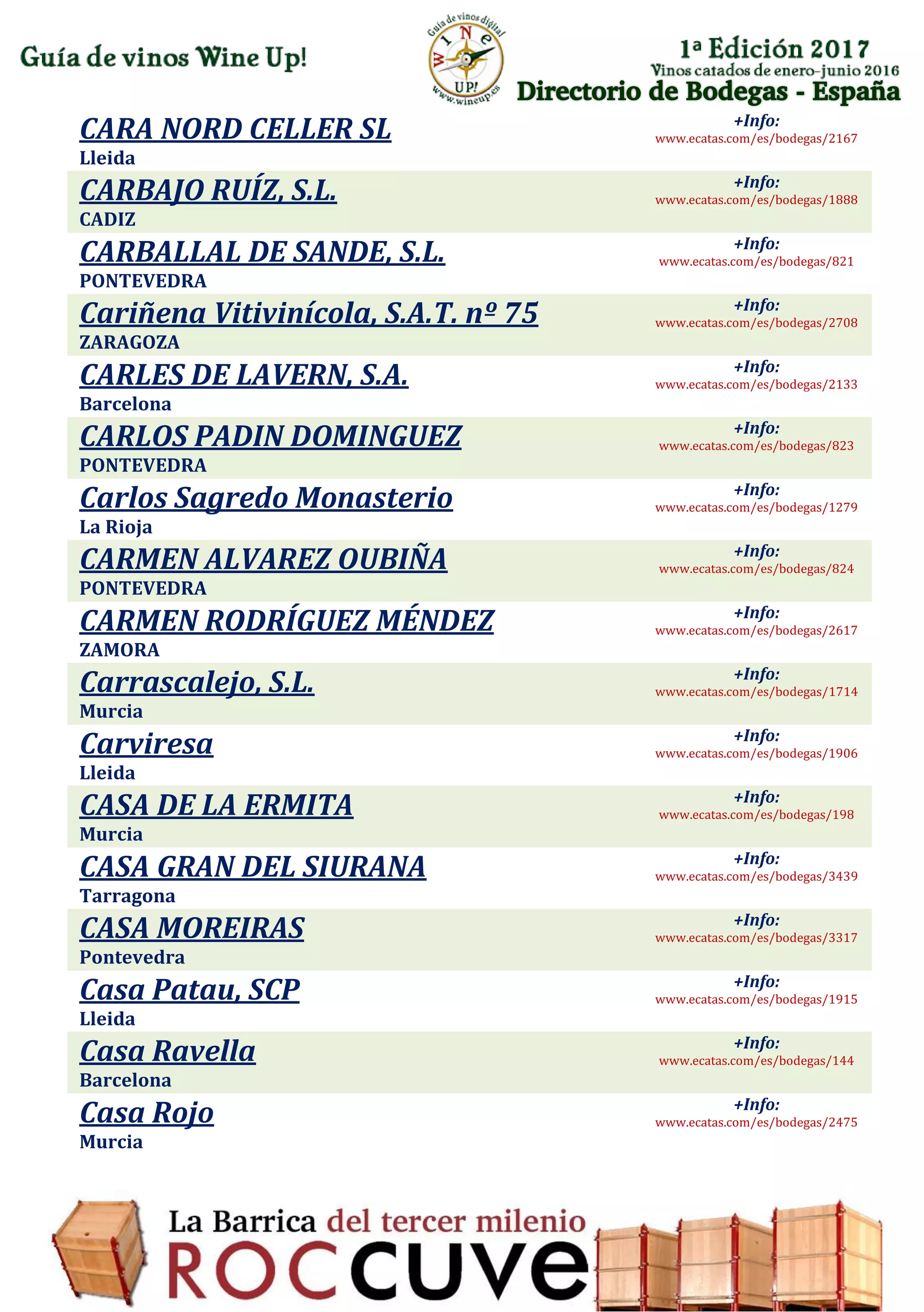 Directorio de Bodegas - España
CARA NORD CELLER SL
Lleida
+Info:
www.ecatas.com/es/bodegas/2167
CARBAJO RUÍZ, S.L.
CADIZ
+Info:
www.ecatas.com/es/bodegas/1888
CARBALLAL DE SANDE, S.L.
PONTEVEDRA
+Info:
www.ecatas.com/es/bodegas/821
Cariñena Vitivinícola, S.A.T. nº 75
ZARAGOZA
+Info:
www.ecatas.com/es/bodegas/2708
CARLES DE LAVERN, S.A.
Barcelona
+Info:
www.ecatas.com/es/bodegas/2133
CARLOS PADIN DOMINGUEZ
PONTEVEDRA
+Info:
www.ecatas.com/es/bodegas/823
Carlos Sagredo Monasterio
La Rioja
+Info:
www.ecatas.com/es/bodegas/1279
CARMEN ALVAREZ OUBIÑA
PONTEVEDRA
+Info:
www.ecatas.com/es/bodegas/824
CARMEN RODRÍGUEZ MÉNDEZ
ZAMORA
+Info:
www.ecatas.com/es/bodegas/2617
Carrascalejo, S.L.
Murcia
+Info:
www.ecatas.com/es/bodegas/1714
Carviresa
Lleida
+Info:
www.ecatas.com/es/bodegas/1906
CASA DE LA ERMITA
Murcia
+Info:
www.ecatas.com/es/bodegas/198
CASA GRAN DEL SIURANA
Tarragona
+Info:
www.ecatas.com/es/bodegas/3439
CASA MOREIRAS
Pontevedra
+Info:
www.ecatas.com/es/bodegas/3317
Casa Patau, SCP
Lleida
+Info:
www.ecatas.com/es/bodegas/1915
Casa Ravella
Barcelona
+Info:
www.ecatas.com/es/bodegas/144
Casa Rojo
Murcia
+Info:
www.ecatas.com/es/bodegas/2475
 