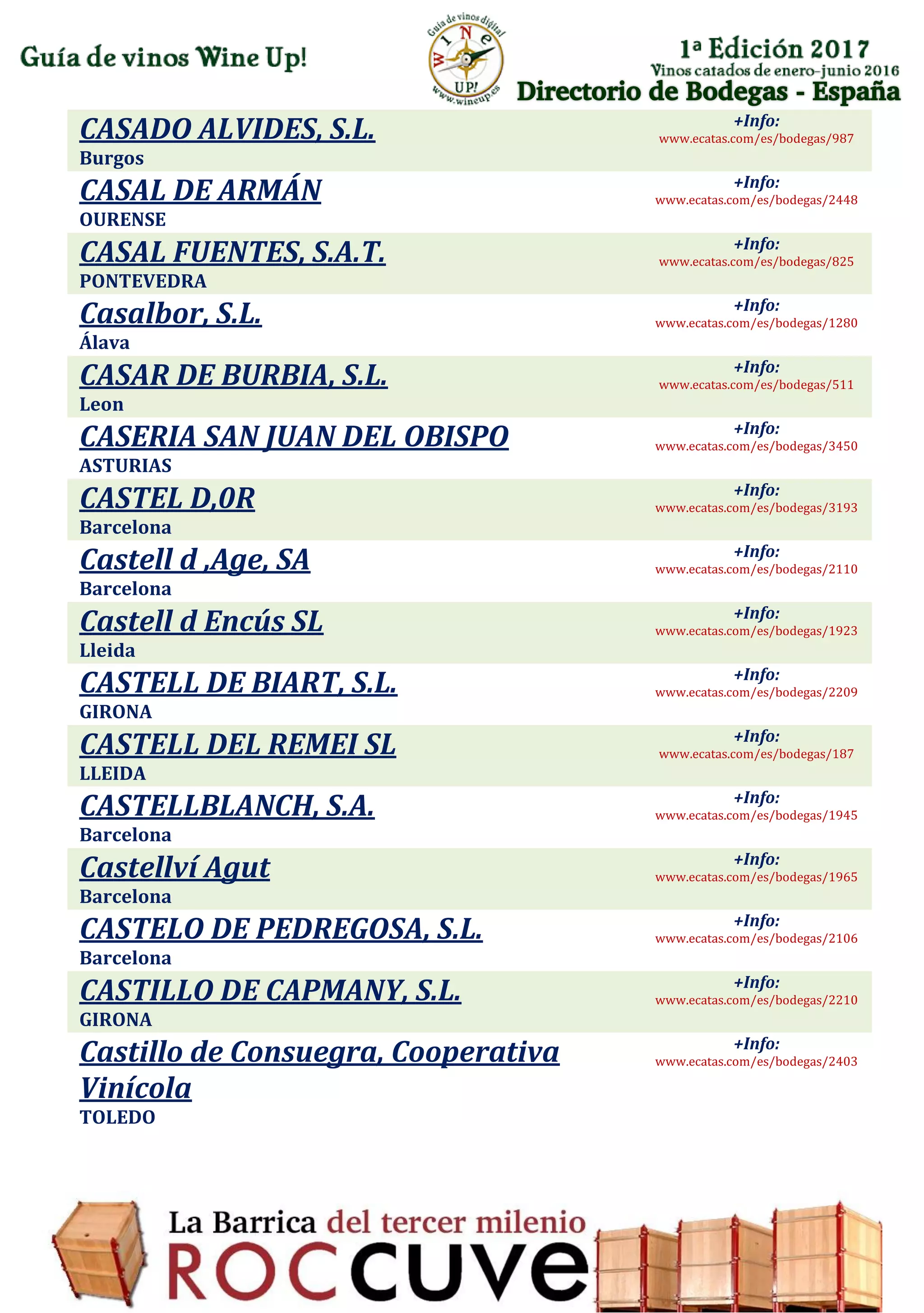 Directorio de Bodegas - España
CASADO ALVIDES, S.L.
Burgos
+Info:
www.ecatas.com/es/bodegas/987
CASAL DE ARMÁN
OURENSE
+Info:
www.ecatas.com/es/bodegas/2448
CASAL FUENTES, S.A.T.
PONTEVEDRA
+Info:
www.ecatas.com/es/bodegas/825
Casalbor, S.L.
Álava
+Info:
www.ecatas.com/es/bodegas/1280
CASAR DE BURBIA, S.L.
Leon
+Info:
www.ecatas.com/es/bodegas/511
CASERIA SAN JUAN DEL OBISPO
ASTURIAS
+Info:
www.ecatas.com/es/bodegas/3450
CASTEL D,0R
Barcelona
+Info:
www.ecatas.com/es/bodegas/3193
Castell d ,Age, SA
Barcelona
+Info:
www.ecatas.com/es/bodegas/2110
Castell d Encús SL
Lleida
+Info:
www.ecatas.com/es/bodegas/1923
CASTELL DE BIART, S.L.
GIRONA
+Info:
www.ecatas.com/es/bodegas/2209
CASTELL DEL REMEI SL
LLEIDA
+Info:
www.ecatas.com/es/bodegas/187
CASTELLBLANCH, S.A.
Barcelona
+Info:
www.ecatas.com/es/bodegas/1945
Castellví Agut
Barcelona
+Info:
www.ecatas.com/es/bodegas/1965
CASTELO DE PEDREGOSA, S.L.
Barcelona
+Info:
www.ecatas.com/es/bodegas/2106
CASTILLO DE CAPMANY, S.L.
GIRONA
+Info:
www.ecatas.com/es/bodegas/2210
Castillo de Consuegra, Cooperativa
Vinícola
TOLEDO
+Info:
www.ecatas.com/es/bodegas/2403
 