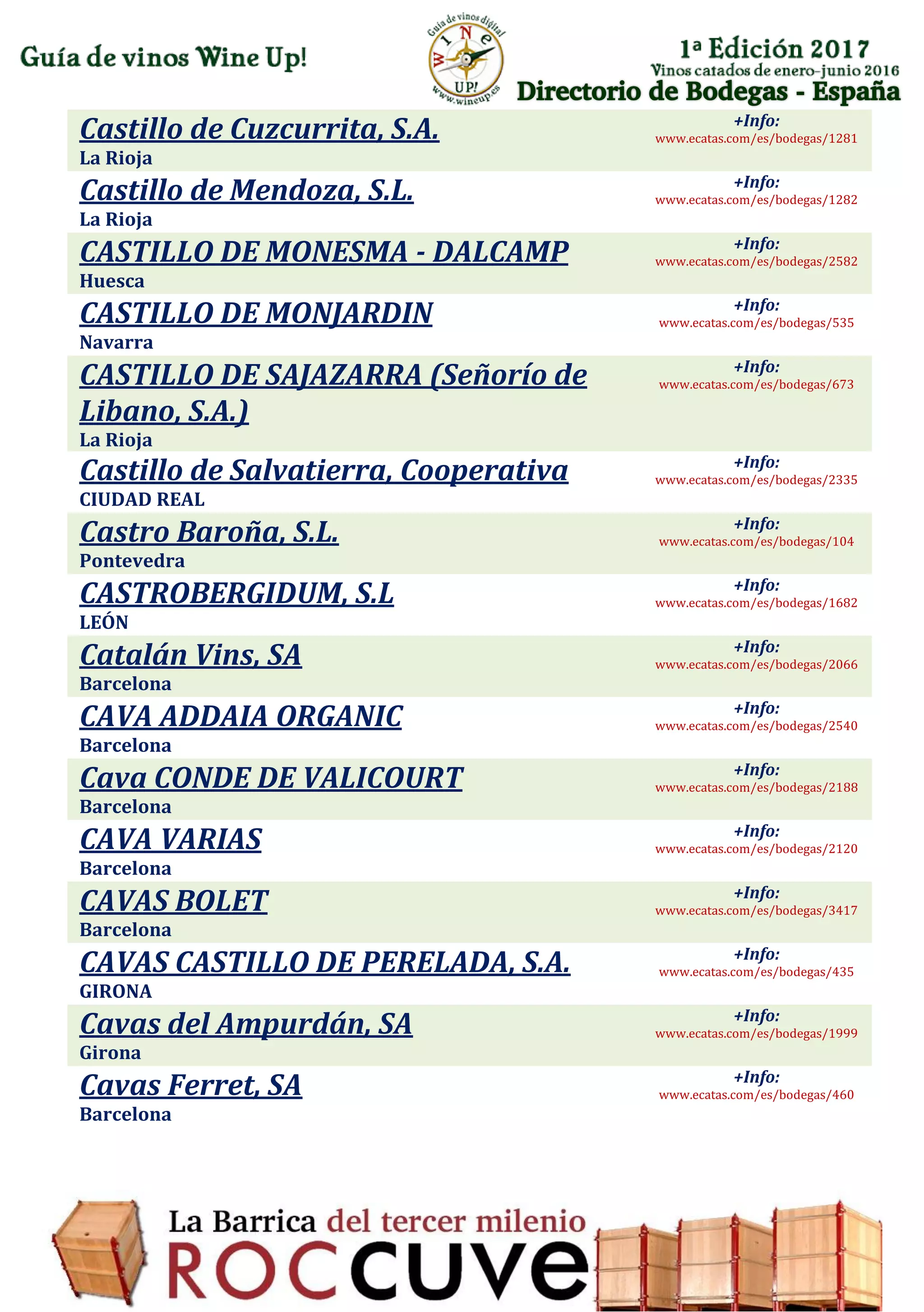 Directorio de Bodegas - España
Castillo de Cuzcurrita, S.A.
La Rioja
+Info:
www.ecatas.com/es/bodegas/1281
Castillo de Mendoza, S.L.
La Rioja
+Info:
www.ecatas.com/es/bodegas/1282
CASTILLO DE MONESMA - DALCAMP
Huesca
+Info:
www.ecatas.com/es/bodegas/2582
CASTILLO DE MONJARDIN
Navarra
+Info:
www.ecatas.com/es/bodegas/535
CASTILLO DE SAJAZARRA (Señorío de
Libano, S.A.)
La Rioja
+Info:
www.ecatas.com/es/bodegas/673
Castillo de Salvatierra, Cooperativa
CIUDAD REAL
+Info:
www.ecatas.com/es/bodegas/2335
Castro Baroña, S.L.
Pontevedra
+Info:
www.ecatas.com/es/bodegas/104
CASTROBERGIDUM, S.L
LEÓN
+Info:
www.ecatas.com/es/bodegas/1682
Catalán Vins, SA
Barcelona
+Info:
www.ecatas.com/es/bodegas/2066
CAVA ADDAIA ORGANIC
Barcelona
+Info:
www.ecatas.com/es/bodegas/2540
Cava CONDE DE VALICOURT
Barcelona
+Info:
www.ecatas.com/es/bodegas/2188
CAVA VARIAS
Barcelona
+Info:
www.ecatas.com/es/bodegas/2120
CAVAS BOLET
Barcelona
+Info:
www.ecatas.com/es/bodegas/3417
CAVAS CASTILLO DE PERELADA, S.A.
GIRONA
+Info:
www.ecatas.com/es/bodegas/435
Cavas del Ampurdán, SA
Girona
+Info:
www.ecatas.com/es/bodegas/1999
Cavas Ferret, SA
Barcelona
+Info:
www.ecatas.com/es/bodegas/460
 