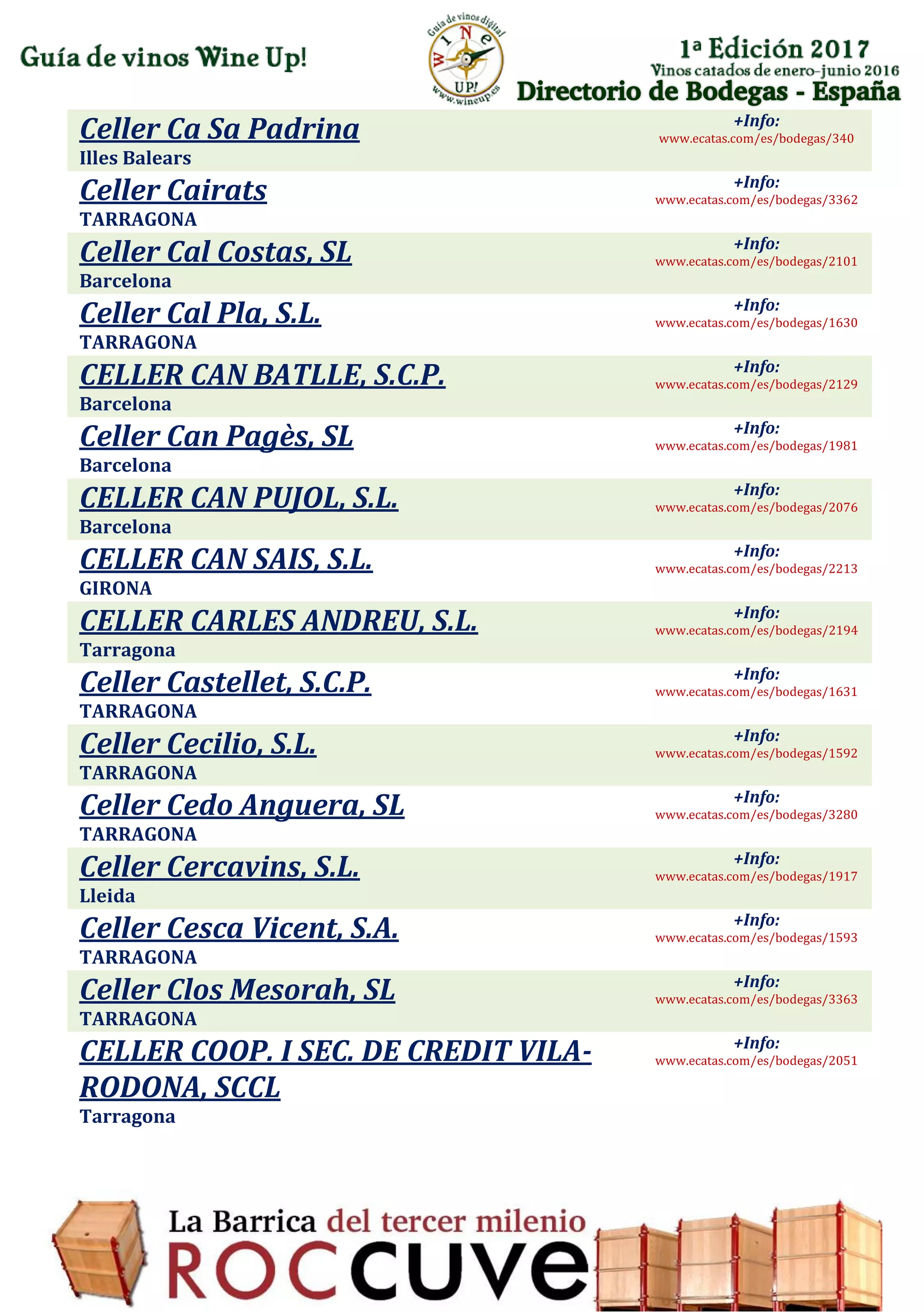 Directorio de Bodegas - España
Celler Ca Sa Padrina
Illes Balears
+Info:
www.ecatas.com/es/bodegas/340
Celler Cairats
TARRAGONA
+Info:
www.ecatas.com/es/bodegas/3362
Celler Cal Costas, SL
Barcelona
+Info:
www.ecatas.com/es/bodegas/2101
Celler Cal Pla, S.L.
TARRAGONA
+Info:
www.ecatas.com/es/bodegas/1630
CELLER CAN BATLLE, S.C.P.
Barcelona
+Info:
www.ecatas.com/es/bodegas/2129
Celler Can Pagès, SL
Barcelona
+Info:
www.ecatas.com/es/bodegas/1981
CELLER CAN PUJOL, S.L.
Barcelona
+Info:
www.ecatas.com/es/bodegas/2076
CELLER CAN SAIS, S.L.
GIRONA
+Info:
www.ecatas.com/es/bodegas/2213
CELLER CARLES ANDREU, S.L.
Tarragona
+Info:
www.ecatas.com/es/bodegas/2194
Celler Castellet, S.C.P.
TARRAGONA
+Info:
www.ecatas.com/es/bodegas/1631
Celler Cecilio, S.L.
TARRAGONA
+Info:
www.ecatas.com/es/bodegas/1592
Celler Cedo Anguera, SL
TARRAGONA
+Info:
www.ecatas.com/es/bodegas/3280
Celler Cercavins, S.L.
Lleida
+Info:
www.ecatas.com/es/bodegas/1917
Celler Cesca Vicent, S.A.
TARRAGONA
+Info:
www.ecatas.com/es/bodegas/1593
Celler Clos Mesorah, SL
TARRAGONA
+Info:
www.ecatas.com/es/bodegas/3363
CELLER COOP. I SEC. DE CREDIT VILA-
RODONA, SCCL
Tarragona
+Info:
www.ecatas.com/es/bodegas/2051
 