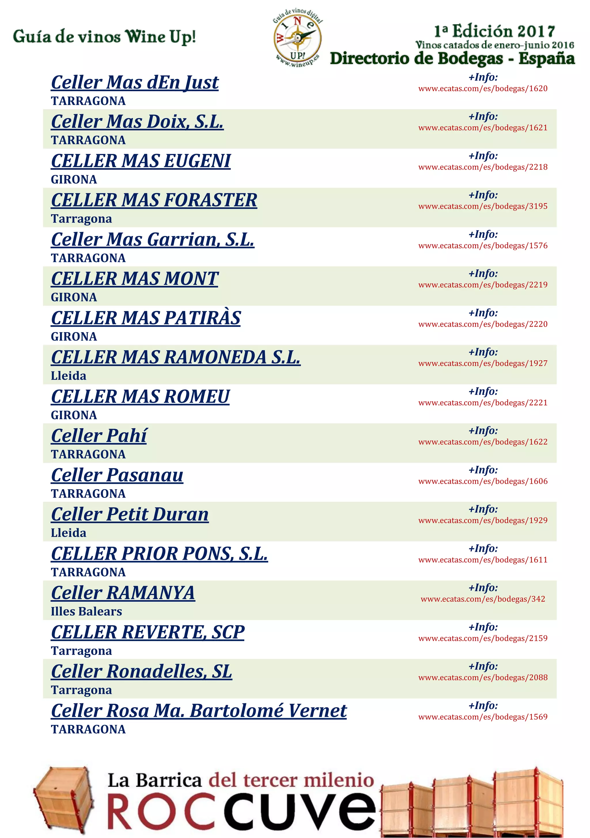 Directorio de Bodegas - España
Celler Mas dEn Just
TARRAGONA
+Info:
www.ecatas.com/es/bodegas/1620
Celler Mas Doix, S.L.
TARRAGONA
+Info:
www.ecatas.com/es/bodegas/1621
CELLER MAS EUGENI
GIRONA
+Info:
www.ecatas.com/es/bodegas/2218
CELLER MAS FORASTER
Tarragona
+Info:
www.ecatas.com/es/bodegas/3195
Celler Mas Garrian, S.L.
TARRAGONA
+Info:
www.ecatas.com/es/bodegas/1576
CELLER MAS MONT
GIRONA
+Info:
www.ecatas.com/es/bodegas/2219
CELLER MAS PATIRÀS
GIRONA
+Info:
www.ecatas.com/es/bodegas/2220
CELLER MAS RAMONEDA S.L.
Lleida
+Info:
www.ecatas.com/es/bodegas/1927
CELLER MAS ROMEU
GIRONA
+Info:
www.ecatas.com/es/bodegas/2221
Celler Pahí
TARRAGONA
+Info:
www.ecatas.com/es/bodegas/1622
Celler Pasanau
TARRAGONA
+Info:
www.ecatas.com/es/bodegas/1606
Celler Petit Duran
Lleida
+Info:
www.ecatas.com/es/bodegas/1929
CELLER PRIOR PONS, S.L.
TARRAGONA
+Info:
www.ecatas.com/es/bodegas/1611
Celler RAMANYA
Illes Balears
+Info:
www.ecatas.com/es/bodegas/342
CELLER REVERTE, SCP
Tarragona
+Info:
www.ecatas.com/es/bodegas/2159
Celler Ronadelles, SL
Tarragona
+Info:
www.ecatas.com/es/bodegas/2088
Celler Rosa Ma. Bartolomé Vernet
TARRAGONA
+Info:
www.ecatas.com/es/bodegas/1569
 
