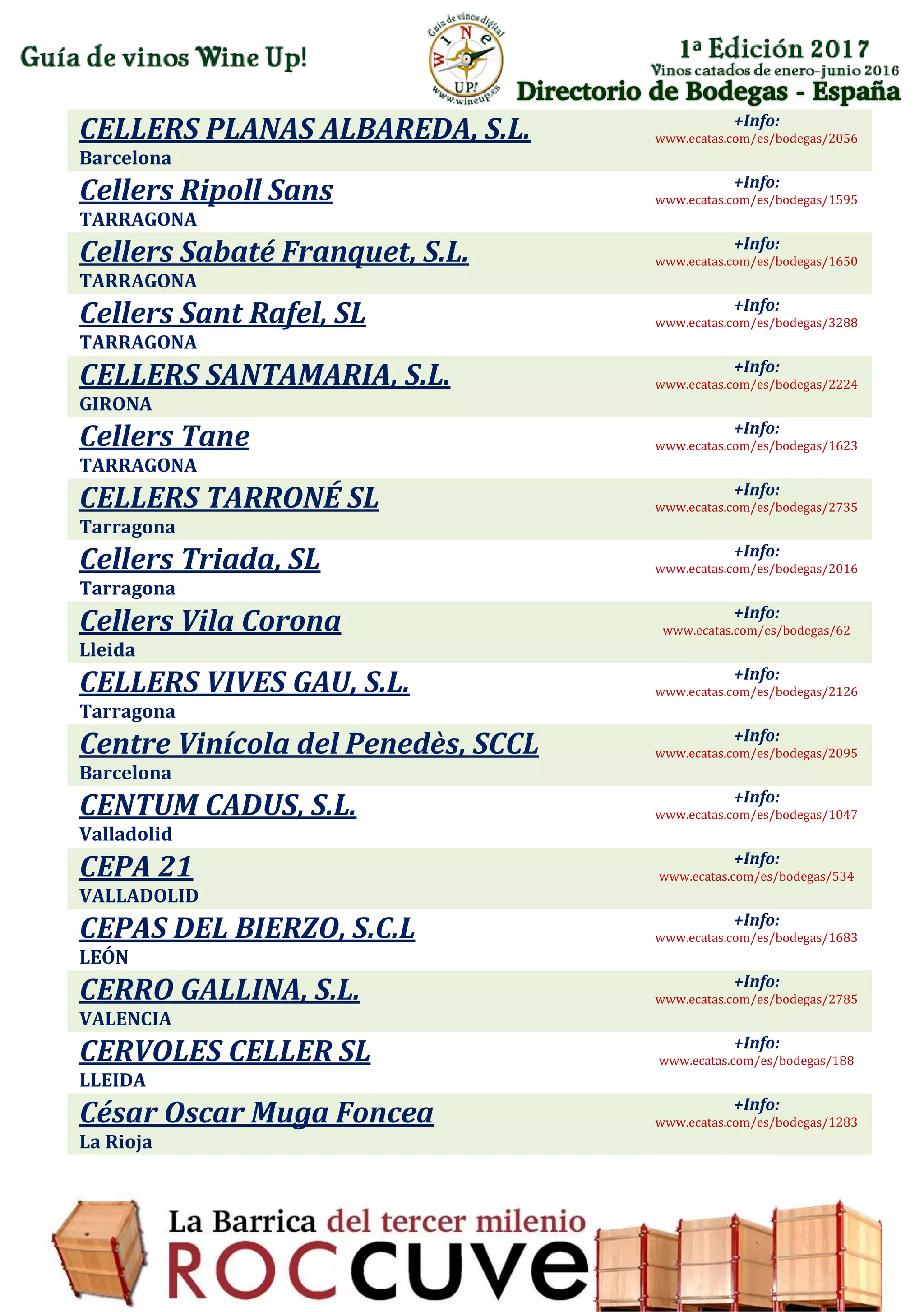 Directorio de Bodegas - España
CELLERS PLANAS ALBAREDA, S.L.
Barcelona
+Info:
www.ecatas.com/es/bodegas/2056
Cellers Ripoll Sans
TARRAGONA
+Info:
www.ecatas.com/es/bodegas/1595
Cellers Sabaté Franquet, S.L.
TARRAGONA
+Info:
www.ecatas.com/es/bodegas/1650
Cellers Sant Rafel, SL
TARRAGONA
+Info:
www.ecatas.com/es/bodegas/3288
CELLERS SANTAMARIA, S.L.
GIRONA
+Info:
www.ecatas.com/es/bodegas/2224
Cellers Tane
TARRAGONA
+Info:
www.ecatas.com/es/bodegas/1623
CELLERS TARRONÉ SL
Tarragona
+Info:
www.ecatas.com/es/bodegas/2735
Cellers Triada, SL
Tarragona
+Info:
www.ecatas.com/es/bodegas/2016
Cellers Vila Corona
Lleida
+Info:
www.ecatas.com/es/bodegas/62
CELLERS VIVES GAU, S.L.
Tarragona
+Info:
www.ecatas.com/es/bodegas/2126
Centre Vinícola del Penedès, SCCL
Barcelona
+Info:
www.ecatas.com/es/bodegas/2095
CENTUM CADUS, S.L.
Valladolid
+Info:
www.ecatas.com/es/bodegas/1047
CEPA 21
VALLADOLID
+Info:
www.ecatas.com/es/bodegas/534
CEPAS DEL BIERZO, S.C.L
LEÓN
+Info:
www.ecatas.com/es/bodegas/1683
CERRO GALLINA, S.L.
VALENCIA
+Info:
www.ecatas.com/es/bodegas/2785
CERVOLES CELLER SL
LLEIDA
+Info:
www.ecatas.com/es/bodegas/188
César Oscar Muga Foncea
La Rioja
+Info:
www.ecatas.com/es/bodegas/1283
 