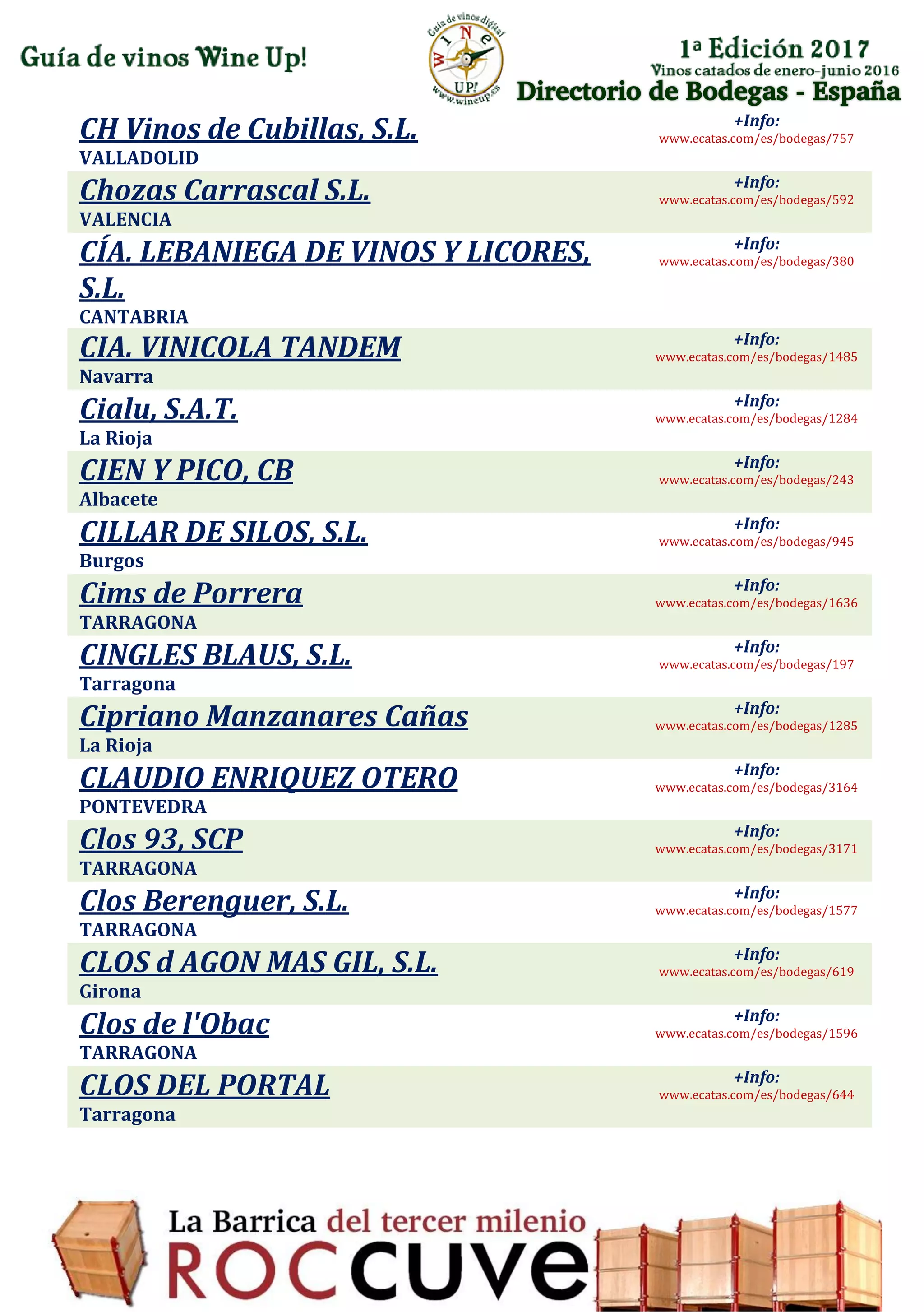 Directorio de Bodegas - España
CH Vinos de Cubillas, S.L.
VALLADOLID
+Info:
www.ecatas.com/es/bodegas/757
Chozas Carrascal S.L.
VALENCIA
+Info:
www.ecatas.com/es/bodegas/592
CÍA. LEBANIEGA DE VINOS Y LICORES,
S.L.
CANTABRIA
+Info:
www.ecatas.com/es/bodegas/380
CIA. VINICOLA TANDEM
Navarra
+Info:
www.ecatas.com/es/bodegas/1485
Cialu, S.A.T.
La Rioja
+Info:
www.ecatas.com/es/bodegas/1284
CIEN Y PICO, CB
Albacete
+Info:
www.ecatas.com/es/bodegas/243
CILLAR DE SILOS, S.L.
Burgos
+Info:
www.ecatas.com/es/bodegas/945
Cims de Porrera
TARRAGONA
+Info:
www.ecatas.com/es/bodegas/1636
CINGLES BLAUS, S.L.
Tarragona
+Info:
www.ecatas.com/es/bodegas/197
Cipriano Manzanares Cañas
La Rioja
+Info:
www.ecatas.com/es/bodegas/1285
CLAUDIO ENRIQUEZ OTERO
PONTEVEDRA
+Info:
www.ecatas.com/es/bodegas/3164
Clos 93, SCP
TARRAGONA
+Info:
www.ecatas.com/es/bodegas/3171
Clos Berenguer, S.L.
TARRAGONA
+Info:
www.ecatas.com/es/bodegas/1577
CLOS d AGON MAS GIL, S.L.
Girona
+Info:
www.ecatas.com/es/bodegas/619
Clos de l'Obac
TARRAGONA
+Info:
www.ecatas.com/es/bodegas/1596
CLOS DEL PORTAL
Tarragona
+Info:
www.ecatas.com/es/bodegas/644
 