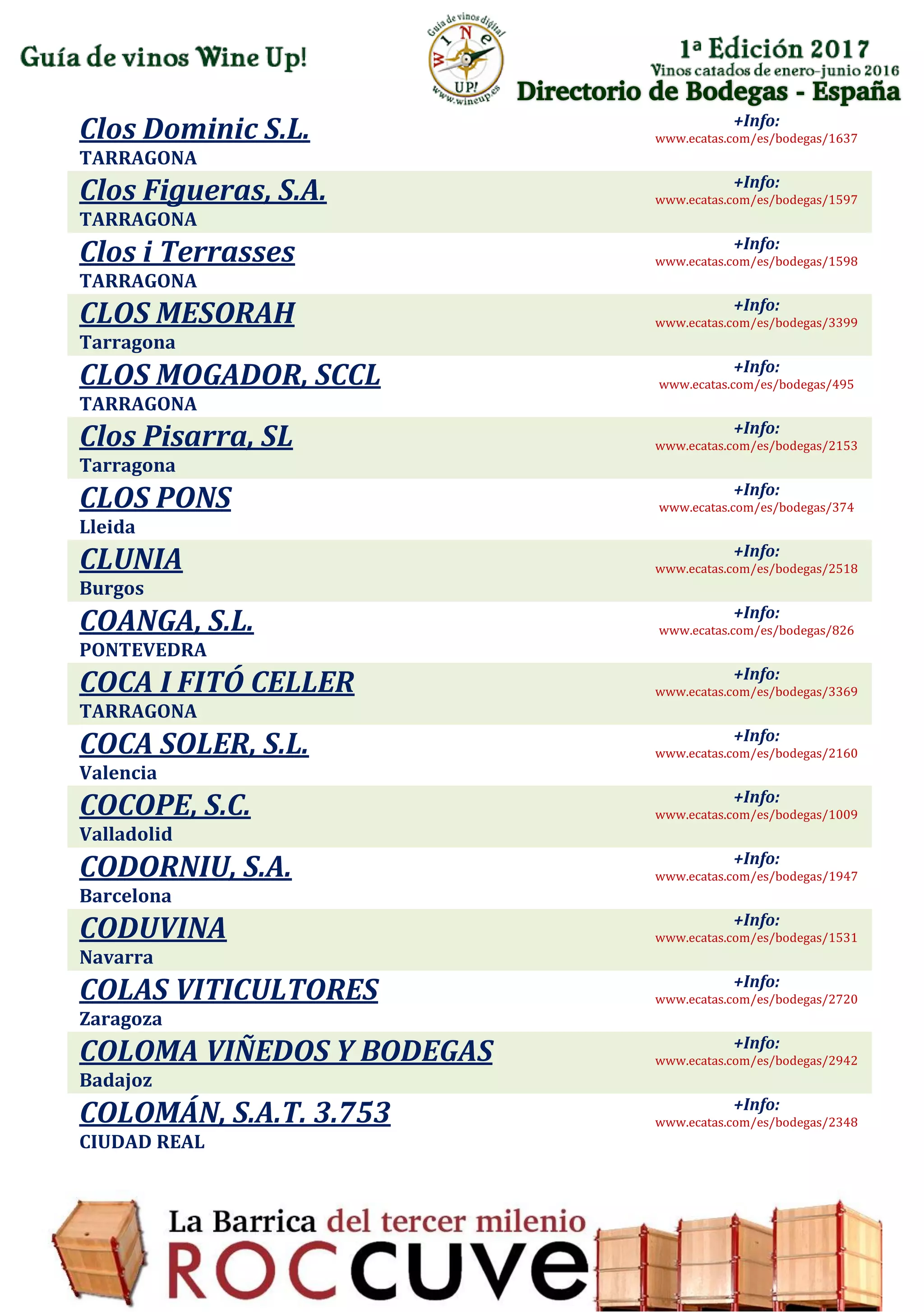 Directorio de Bodegas - España
Clos Dominic S.L.
TARRAGONA
+Info:
www.ecatas.com/es/bodegas/1637
Clos Figueras, S.A.
TARRAGONA
+Info:
www.ecatas.com/es/bodegas/1597
Clos i Terrasses
TARRAGONA
+Info:
www.ecatas.com/es/bodegas/1598
CLOS MESORAH
Tarragona
+Info:
www.ecatas.com/es/bodegas/3399
CLOS MOGADOR, SCCL
TARRAGONA
+Info:
www.ecatas.com/es/bodegas/495
Clos Pisarra, SL
Tarragona
+Info:
www.ecatas.com/es/bodegas/2153
CLOS PONS
Lleida
+Info:
www.ecatas.com/es/bodegas/374
CLUNIA
Burgos
+Info:
www.ecatas.com/es/bodegas/2518
COANGA, S.L.
PONTEVEDRA
+Info:
www.ecatas.com/es/bodegas/826
COCA I FITÓ CELLER
TARRAGONA
+Info:
www.ecatas.com/es/bodegas/3369
COCA SOLER, S.L.
Valencia
+Info:
www.ecatas.com/es/bodegas/2160
COCOPE, S.C.
Valladolid
+Info:
www.ecatas.com/es/bodegas/1009
CODORNIU, S.A.
Barcelona
+Info:
www.ecatas.com/es/bodegas/1947
CODUVINA
Navarra
+Info:
www.ecatas.com/es/bodegas/1531
COLAS VITICULTORES
Zaragoza
+Info:
www.ecatas.com/es/bodegas/2720
COLOMA VIÑEDOS Y BODEGAS
Badajoz
+Info:
www.ecatas.com/es/bodegas/2942
COLOMÁN, S.A.T. 3.753
CIUDAD REAL
+Info:
www.ecatas.com/es/bodegas/2348
 