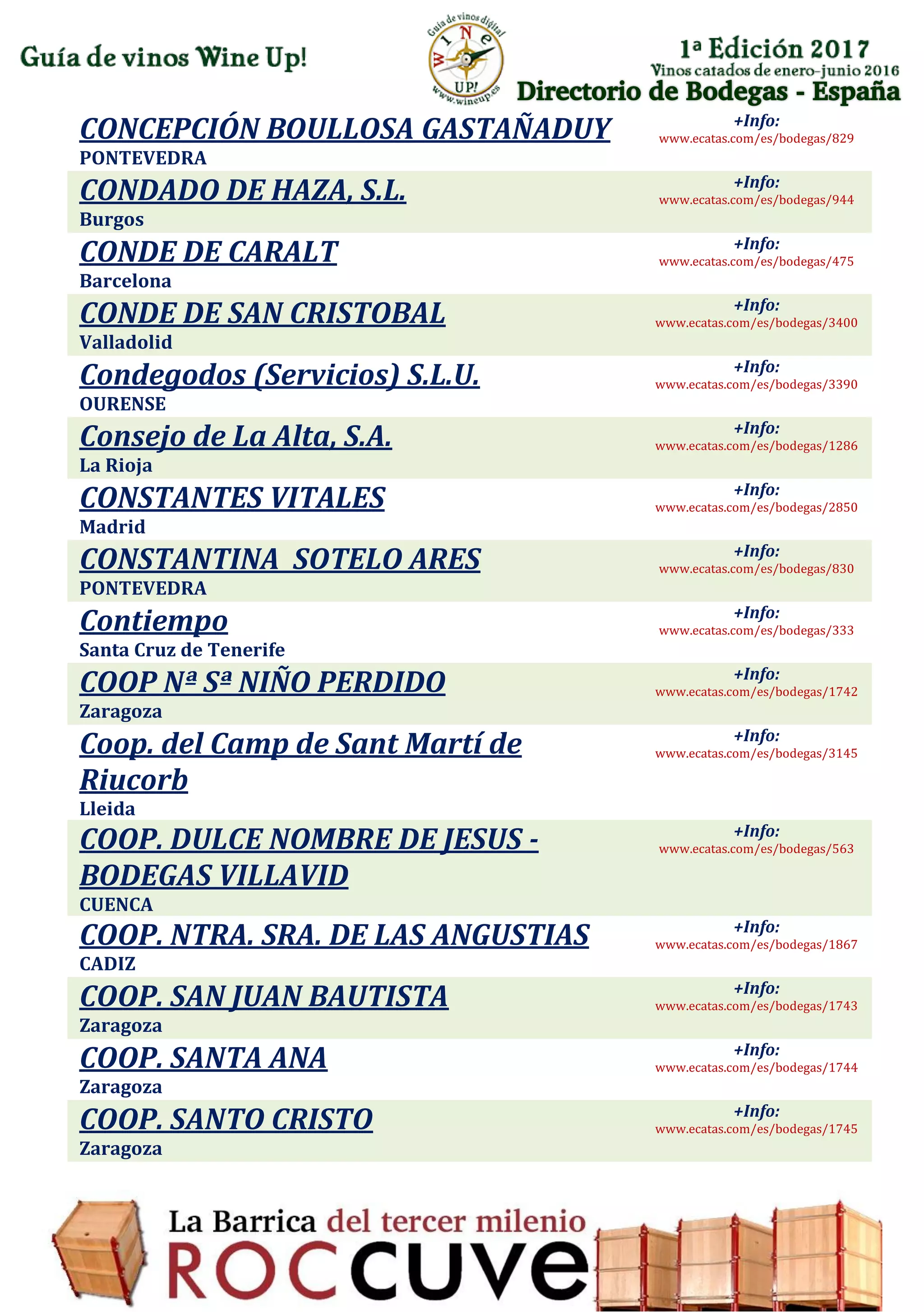 Directorio de Bodegas - España
CONCEPCIÓN BOULLOSA GASTAÑADUY
PONTEVEDRA
+Info:
www.ecatas.com/es/bodegas/829
CONDADO DE HAZA, S.L.
Burgos
+Info:
www.ecatas.com/es/bodegas/944
CONDE DE CARALT
Barcelona
+Info:
www.ecatas.com/es/bodegas/475
CONDE DE SAN CRISTOBAL
Valladolid
+Info:
www.ecatas.com/es/bodegas/3400
Condegodos (Servicios) S.L.U.
OURENSE
+Info:
www.ecatas.com/es/bodegas/3390
Consejo de La Alta, S.A.
La Rioja
+Info:
www.ecatas.com/es/bodegas/1286
CONSTANTES VITALES
Madrid
+Info:
www.ecatas.com/es/bodegas/2850
CONSTANTINA SOTELO ARES
PONTEVEDRA
+Info:
www.ecatas.com/es/bodegas/830
Contiempo
Santa Cruz de Tenerife
+Info:
www.ecatas.com/es/bodegas/333
COOP Nª Sª NIÑO PERDIDO
Zaragoza
+Info:
www.ecatas.com/es/bodegas/1742
Coop. del Camp de Sant Martí de
Riucorb
Lleida
+Info:
www.ecatas.com/es/bodegas/3145
COOP. DULCE NOMBRE DE JESUS -
BODEGAS VILLAVID
CUENCA
+Info:
www.ecatas.com/es/bodegas/563
COOP. NTRA. SRA. DE LAS ANGUSTIAS
CADIZ
+Info:
www.ecatas.com/es/bodegas/1867
COOP. SAN JUAN BAUTISTA
Zaragoza
+Info:
www.ecatas.com/es/bodegas/1743
COOP. SANTA ANA
Zaragoza
+Info:
www.ecatas.com/es/bodegas/1744
COOP. SANTO CRISTO
Zaragoza
+Info:
www.ecatas.com/es/bodegas/1745
 