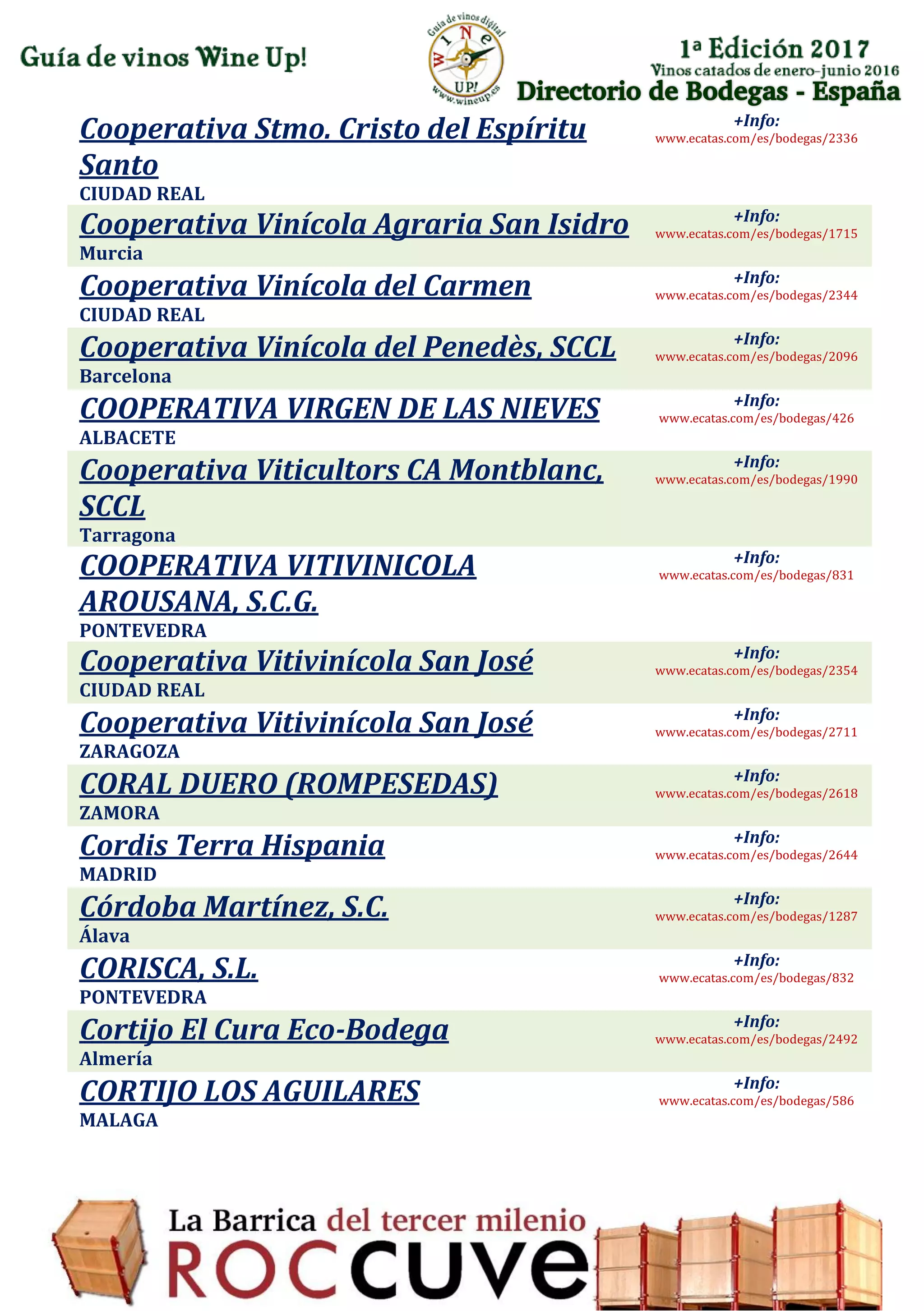 Directorio de Bodegas - España
Cooperativa Stmo. Cristo del Espíritu
Santo
CIUDAD REAL
+Info:
www.ecatas.com/es/bodegas/2336
Cooperativa Vinícola Agraria San Isidro
Murcia
+Info:
www.ecatas.com/es/bodegas/1715
Cooperativa Vinícola del Carmen
CIUDAD REAL
+Info:
www.ecatas.com/es/bodegas/2344
Cooperativa Vinícola del Penedès, SCCL
Barcelona
+Info:
www.ecatas.com/es/bodegas/2096
COOPERATIVA VIRGEN DE LAS NIEVES
ALBACETE
+Info:
www.ecatas.com/es/bodegas/426
Cooperativa Viticultors CA Montblanc,
SCCL
Tarragona
+Info:
www.ecatas.com/es/bodegas/1990
COOPERATIVA VITIVINICOLA
AROUSANA, S.C.G.
PONTEVEDRA
+Info:
www.ecatas.com/es/bodegas/831
Cooperativa Vitivinícola San José
CIUDAD REAL
+Info:
www.ecatas.com/es/bodegas/2354
Cooperativa Vitivinícola San José
ZARAGOZA
+Info:
www.ecatas.com/es/bodegas/2711
CORAL DUERO (ROMPESEDAS)
ZAMORA
+Info:
www.ecatas.com/es/bodegas/2618
Cordis Terra Hispania
MADRID
+Info:
www.ecatas.com/es/bodegas/2644
Córdoba Martínez, S.C.
Álava
+Info:
www.ecatas.com/es/bodegas/1287
CORISCA, S.L.
PONTEVEDRA
+Info:
www.ecatas.com/es/bodegas/832
Cortijo El Cura Eco-Bodega
Almería
+Info:
www.ecatas.com/es/bodegas/2492
CORTIJO LOS AGUILARES
MALAGA
+Info:
www.ecatas.com/es/bodegas/586
 