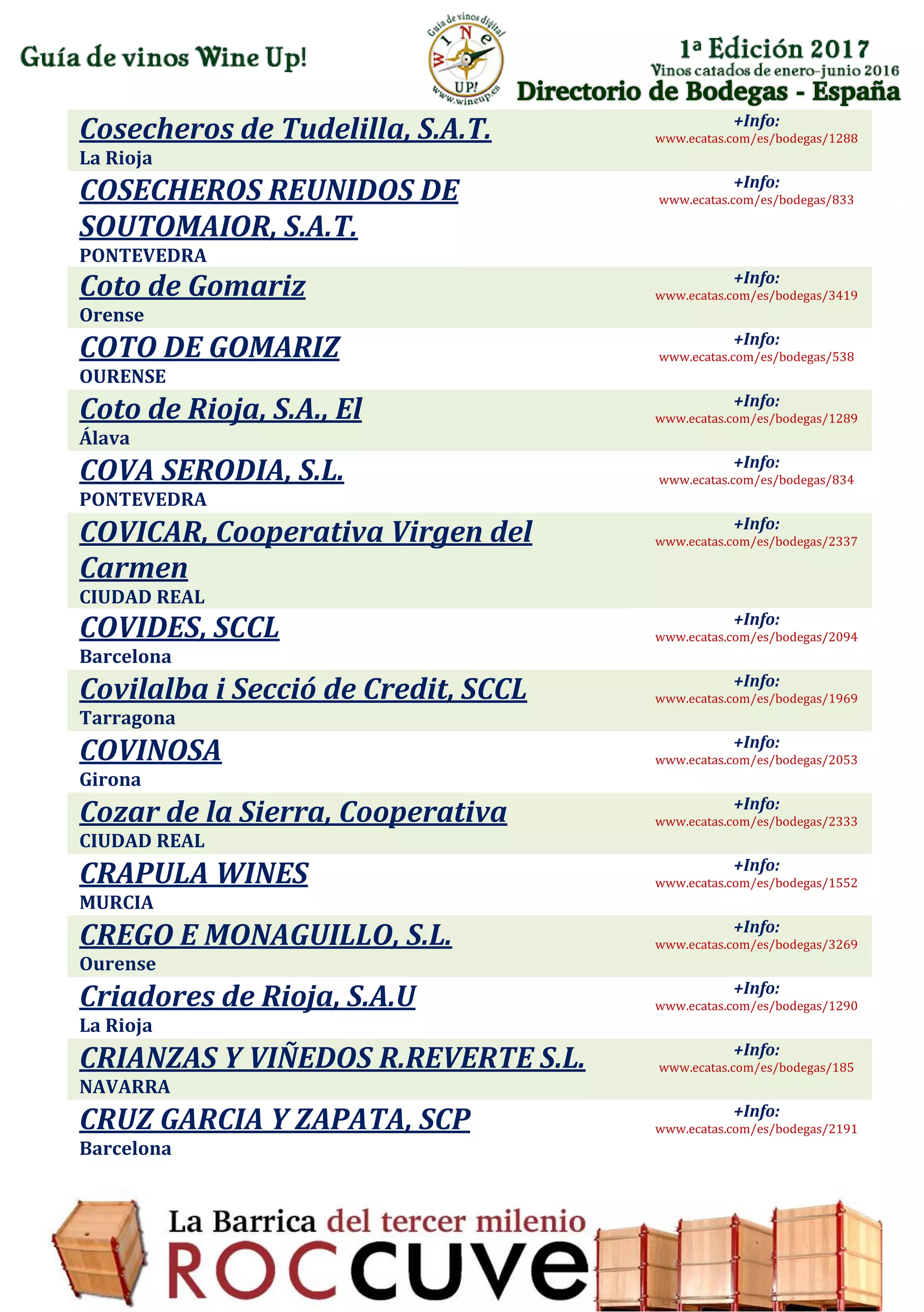 Directorio de Bodegas - España
Cosecheros de Tudelilla, S.A.T.
La Rioja
+Info:
www.ecatas.com/es/bodegas/1288
COSECHEROS REUNIDOS DE
SOUTOMAIOR, S.A.T.
PONTEVEDRA
+Info:
www.ecatas.com/es/bodegas/833
Coto de Gomariz
Orense
+Info:
www.ecatas.com/es/bodegas/3419
COTO DE GOMARIZ
OURENSE
+Info:
www.ecatas.com/es/bodegas/538
Coto de Rioja, S.A., El
Álava
+Info:
www.ecatas.com/es/bodegas/1289
COVA SERODIA, S.L.
PONTEVEDRA
+Info:
www.ecatas.com/es/bodegas/834
COVICAR, Cooperativa Virgen del
Carmen
CIUDAD REAL
+Info:
www.ecatas.com/es/bodegas/2337
COVIDES, SCCL
Barcelona
+Info:
www.ecatas.com/es/bodegas/2094
Covilalba i Secció de Credit, SCCL
Tarragona
+Info:
www.ecatas.com/es/bodegas/1969
COVINOSA
Girona
+Info:
www.ecatas.com/es/bodegas/2053
Cozar de la Sierra, Cooperativa
CIUDAD REAL
+Info:
www.ecatas.com/es/bodegas/2333
CRAPULA WINES
MURCIA
+Info:
www.ecatas.com/es/bodegas/1552
CREGO E MONAGUILLO, S.L.
Ourense
+Info:
www.ecatas.com/es/bodegas/3269
Criadores de Rioja, S.A.U
La Rioja
+Info:
www.ecatas.com/es/bodegas/1290
CRIANZAS Y VIÑEDOS R.REVERTE S.L.
NAVARRA
+Info:
www.ecatas.com/es/bodegas/185
CRUZ GARCIA Y ZAPATA, SCP
Barcelona
+Info:
www.ecatas.com/es/bodegas/2191
 