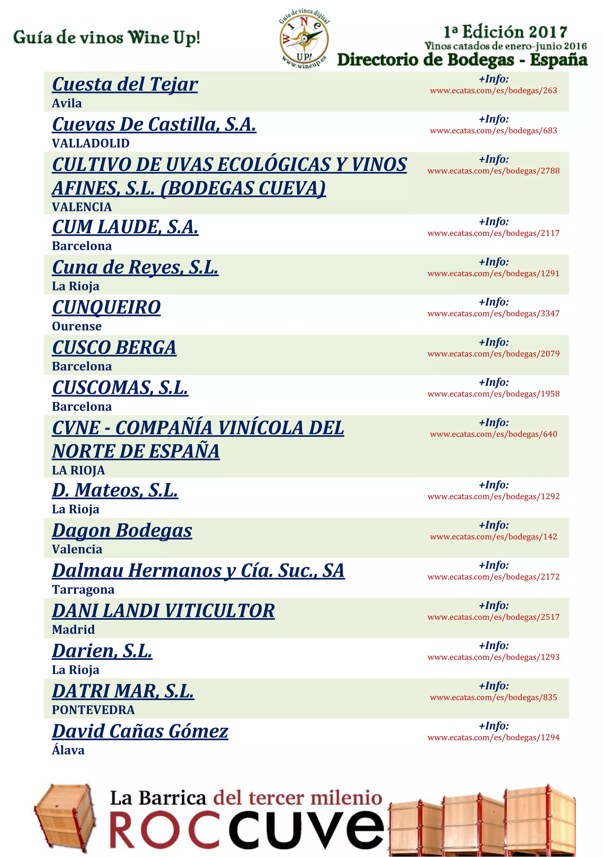 Directorio de Bodegas - España
Cuesta del Tejar
Avila
+Info:
www.ecatas.com/es/bodegas/263
Cuevas De Castilla, S.A.
VALLADOLID
+Info:
www.ecatas.com/es/bodegas/683
CULTIVO DE UVAS ECOLÓGICAS Y VINOS
AFINES, S.L. (BODEGAS CUEVA)
VALENCIA
+Info:
www.ecatas.com/es/bodegas/2788
CUM LAUDE, S.A.
Barcelona
+Info:
www.ecatas.com/es/bodegas/2117
Cuna de Reyes, S.L.
La Rioja
+Info:
www.ecatas.com/es/bodegas/1291
CUNQUEIRO
Ourense
+Info:
www.ecatas.com/es/bodegas/3347
CUSCO BERGA
Barcelona
+Info:
www.ecatas.com/es/bodegas/2079
CUSCOMAS, S.L.
Barcelona
+Info:
www.ecatas.com/es/bodegas/1958
CVNE - COMPAÑÍA VINÍCOLA DEL
NORTE DE ESPAÑA
LA RIOJA
+Info:
www.ecatas.com/es/bodegas/640
D. Mateos, S.L.
La Rioja
+Info:
www.ecatas.com/es/bodegas/1292
Dagon Bodegas
Valencia
+Info:
www.ecatas.com/es/bodegas/142
Dalmau Hermanos y Cía. Suc., SA
Tarragona
+Info:
www.ecatas.com/es/bodegas/2172
DANI LANDI VITICULTOR
Madrid
+Info:
www.ecatas.com/es/bodegas/2517
Darien, S.L.
La Rioja
+Info:
www.ecatas.com/es/bodegas/1293
DATRI MAR, S.L.
PONTEVEDRA
+Info:
www.ecatas.com/es/bodegas/835
David Cañas Gómez
Álava
+Info:
www.ecatas.com/es/bodegas/1294
 
