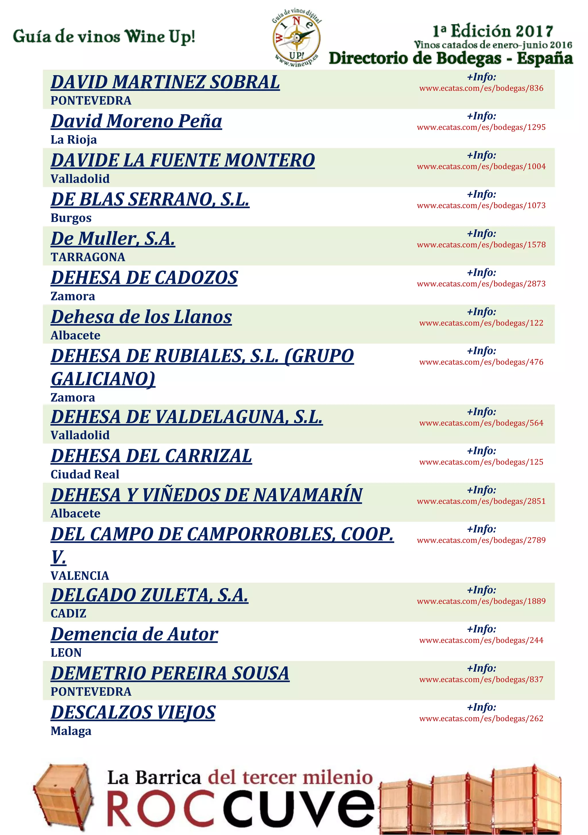 Directorio de Bodegas - España
DAVID MARTINEZ SOBRAL
PONTEVEDRA
+Info:
www.ecatas.com/es/bodegas/836
David Moreno Peña
La Rioja
+Info:
www.ecatas.com/es/bodegas/1295
DAVIDE LA FUENTE MONTERO
Valladolid
+Info:
www.ecatas.com/es/bodegas/1004
DE BLAS SERRANO, S.L.
Burgos
+Info:
www.ecatas.com/es/bodegas/1073
De Muller, S.A.
TARRAGONA
+Info:
www.ecatas.com/es/bodegas/1578
DEHESA DE CADOZOS
Zamora
+Info:
www.ecatas.com/es/bodegas/2873
Dehesa de los Llanos
Albacete
+Info:
www.ecatas.com/es/bodegas/122
DEHESA DE RUBIALES, S.L. (GRUPO
GALICIANO)
Zamora
+Info:
www.ecatas.com/es/bodegas/476
DEHESA DE VALDELAGUNA, S.L.
Valladolid
+Info:
www.ecatas.com/es/bodegas/564
DEHESA DEL CARRIZAL
Ciudad Real
+Info:
www.ecatas.com/es/bodegas/125
DEHESA Y VIÑEDOS DE NAVAMARÍN
Albacete
+Info:
www.ecatas.com/es/bodegas/2851
DEL CAMPO DE CAMPORROBLES, COOP.
V.
VALENCIA
+Info:
www.ecatas.com/es/bodegas/2789
DELGADO ZULETA, S.A.
CADIZ
+Info:
www.ecatas.com/es/bodegas/1889
Demencia de Autor
LEON
+Info:
www.ecatas.com/es/bodegas/244
DEMETRIO PEREIRA SOUSA
PONTEVEDRA
+Info:
www.ecatas.com/es/bodegas/837
DESCALZOS VIEJOS
Malaga
+Info:
www.ecatas.com/es/bodegas/262
 