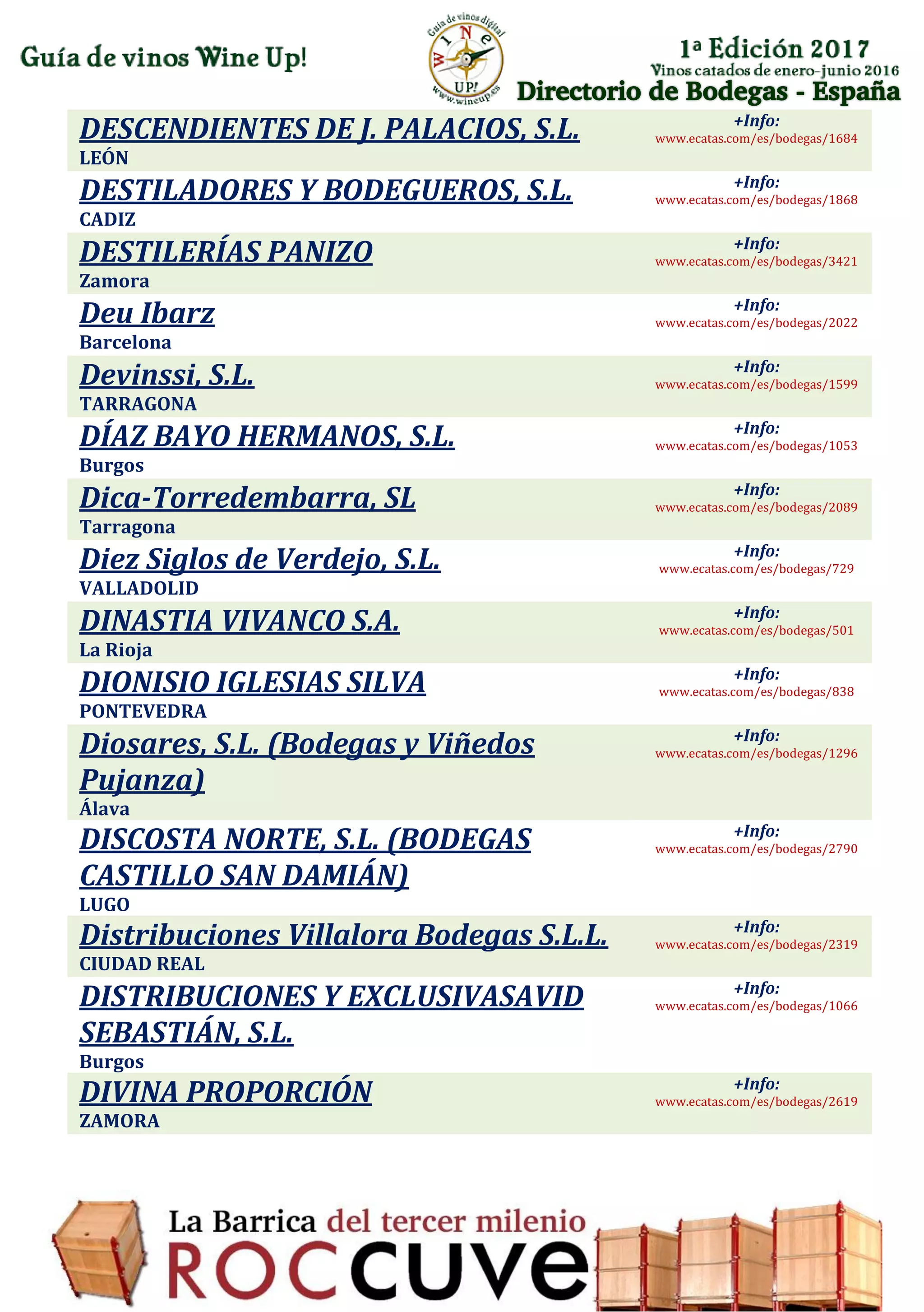 Directorio de Bodegas - España
DESCENDIENTES DE J. PALACIOS, S.L.
LEÓN
+Info:
www.ecatas.com/es/bodegas/1684
DESTILADORES Y BODEGUEROS, S.L.
CADIZ
+Info:
www.ecatas.com/es/bodegas/1868
DESTILERÍAS PANIZO
Zamora
+Info:
www.ecatas.com/es/bodegas/3421
Deu Ibarz
Barcelona
+Info:
www.ecatas.com/es/bodegas/2022
Devinssi, S.L.
TARRAGONA
+Info:
www.ecatas.com/es/bodegas/1599
DÍAZ BAYO HERMANOS, S.L.
Burgos
+Info:
www.ecatas.com/es/bodegas/1053
Dica-Torredembarra, SL
Tarragona
+Info:
www.ecatas.com/es/bodegas/2089
Diez Siglos de Verdejo, S.L.
VALLADOLID
+Info:
www.ecatas.com/es/bodegas/729
DINASTIA VIVANCO S.A.
La Rioja
+Info:
www.ecatas.com/es/bodegas/501
DIONISIO IGLESIAS SILVA
PONTEVEDRA
+Info:
www.ecatas.com/es/bodegas/838
Diosares, S.L. (Bodegas y Viñedos
Pujanza)
Álava
+Info:
www.ecatas.com/es/bodegas/1296
DISCOSTA NORTE, S.L. (BODEGAS
CASTILLO SAN DAMIÁN)
LUGO
+Info:
www.ecatas.com/es/bodegas/2790
Distribuciones Villalora Bodegas S.L.L.
CIUDAD REAL
+Info:
www.ecatas.com/es/bodegas/2319
DISTRIBUCIONES Y EXCLUSIVASAVID
SEBASTIÁN, S.L.
Burgos
+Info:
www.ecatas.com/es/bodegas/1066
DIVINA PROPORCIÓN
ZAMORA
+Info:
www.ecatas.com/es/bodegas/2619
 