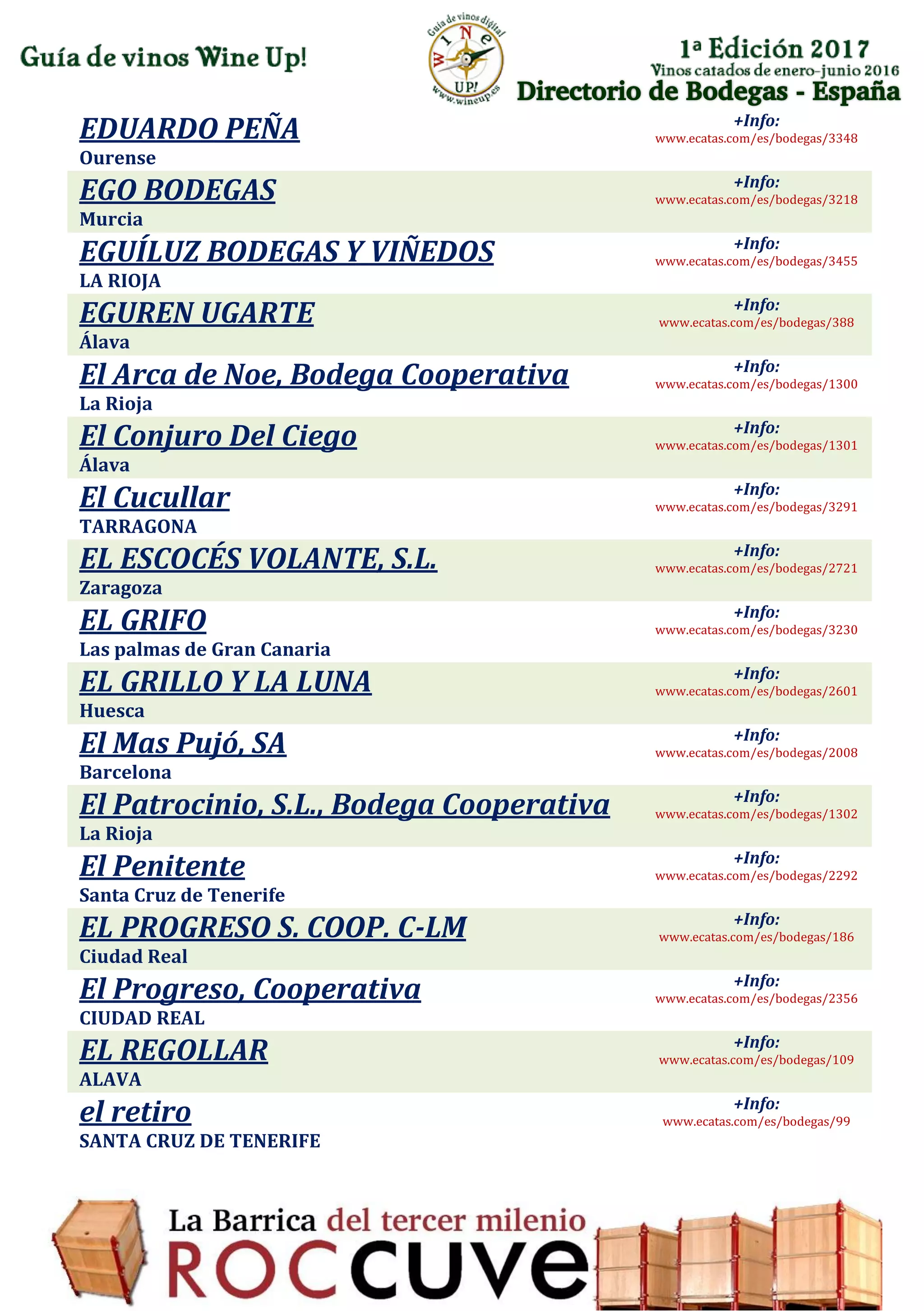 Directorio de Bodegas - España
EDUARDO PEÑA
Ourense
+Info:
www.ecatas.com/es/bodegas/3348
EGO BODEGAS
Murcia
+Info:
www.ecatas.com/es/bodegas/3218
EGUÍLUZ BODEGAS Y VIÑEDOS
LA RIOJA
+Info:
www.ecatas.com/es/bodegas/3455
EGUREN UGARTE
Álava
+Info:
www.ecatas.com/es/bodegas/388
El Arca de Noe, Bodega Cooperativa
La Rioja
+Info:
www.ecatas.com/es/bodegas/1300
El Conjuro Del Ciego
Álava
+Info:
www.ecatas.com/es/bodegas/1301
El Cucullar
TARRAGONA
+Info:
www.ecatas.com/es/bodegas/3291
EL ESCOCÉS VOLANTE, S.L.
Zaragoza
+Info:
www.ecatas.com/es/bodegas/2721
EL GRIFO
Las palmas de Gran Canaria
+Info:
www.ecatas.com/es/bodegas/3230
EL GRILLO Y LA LUNA
Huesca
+Info:
www.ecatas.com/es/bodegas/2601
El Mas Pujó, SA
Barcelona
+Info:
www.ecatas.com/es/bodegas/2008
El Patrocinio, S.L., Bodega Cooperativa
La Rioja
+Info:
www.ecatas.com/es/bodegas/1302
El Penitente
Santa Cruz de Tenerife
+Info:
www.ecatas.com/es/bodegas/2292
EL PROGRESO S. COOP. C-LM
Ciudad Real
+Info:
www.ecatas.com/es/bodegas/186
El Progreso, Cooperativa
CIUDAD REAL
+Info:
www.ecatas.com/es/bodegas/2356
EL REGOLLAR
ALAVA
+Info:
www.ecatas.com/es/bodegas/109
el retiro
SANTA CRUZ DE TENERIFE
+Info:
www.ecatas.com/es/bodegas/99
 
