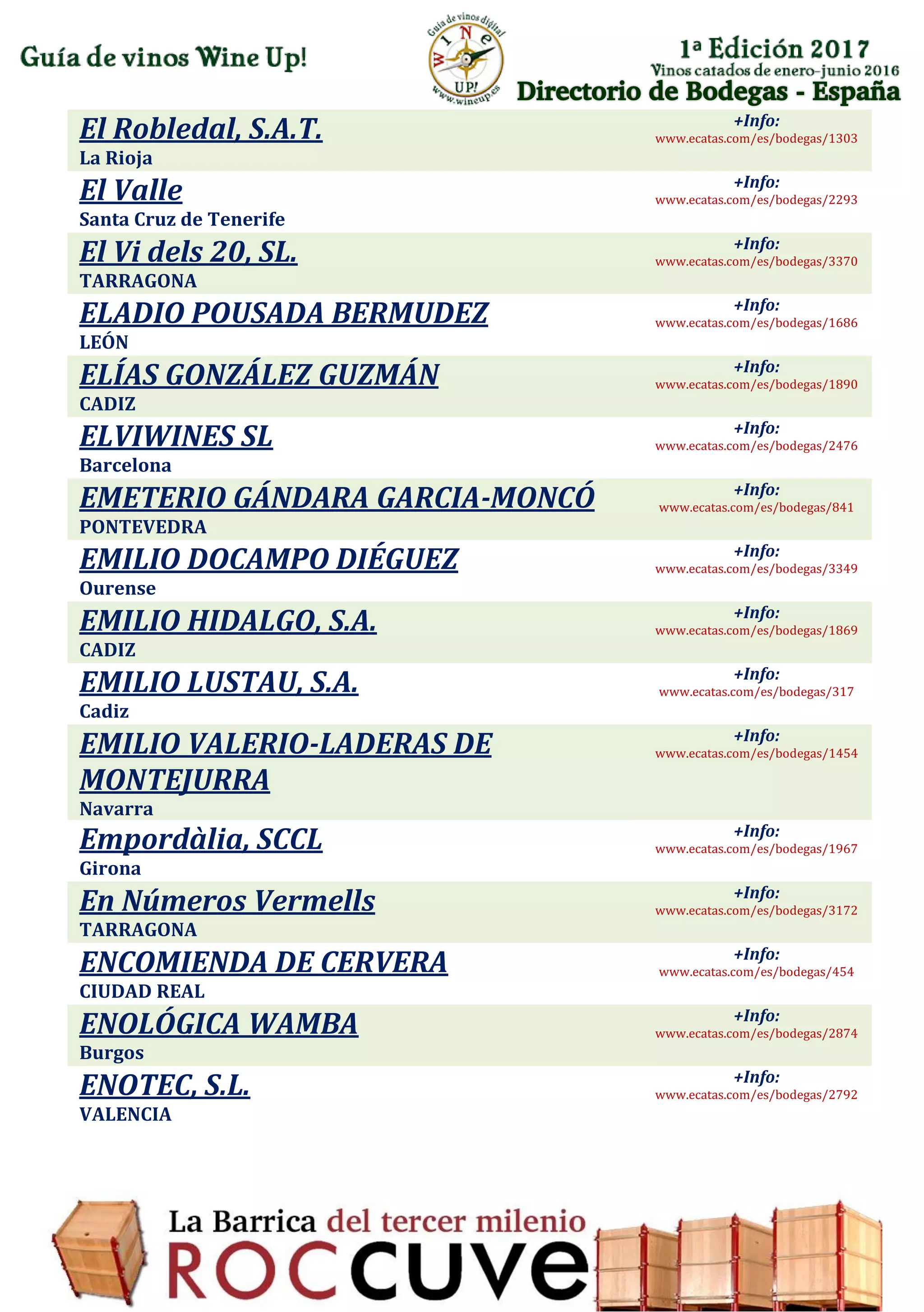 Directorio de Bodegas - España
El Robledal, S.A.T.
La Rioja
+Info:
www.ecatas.com/es/bodegas/1303
El Valle
Santa Cruz de Tenerife
+Info:
www.ecatas.com/es/bodegas/2293
El Vi dels 20, SL.
TARRAGONA
+Info:
www.ecatas.com/es/bodegas/3370
ELADIO POUSADA BERMUDEZ
LEÓN
+Info:
www.ecatas.com/es/bodegas/1686
ELÍAS GONZÁLEZ GUZMÁN
CADIZ
+Info:
www.ecatas.com/es/bodegas/1890
ELVIWINES SL
Barcelona
+Info:
www.ecatas.com/es/bodegas/2476
EMETERIO GÁNDARA GARCIA-MONCÓ
PONTEVEDRA
+Info:
www.ecatas.com/es/bodegas/841
EMILIO DOCAMPO DIÉGUEZ
Ourense
+Info:
www.ecatas.com/es/bodegas/3349
EMILIO HIDALGO, S.A.
CADIZ
+Info:
www.ecatas.com/es/bodegas/1869
EMILIO LUSTAU, S.A.
Cadiz
+Info:
www.ecatas.com/es/bodegas/317
EMILIO VALERIO-LADERAS DE
MONTEJURRA
Navarra
+Info:
www.ecatas.com/es/bodegas/1454
Empordàlia, SCCL
Girona
+Info:
www.ecatas.com/es/bodegas/1967
En Números Vermells
TARRAGONA
+Info:
www.ecatas.com/es/bodegas/3172
ENCOMIENDA DE CERVERA
CIUDAD REAL
+Info:
www.ecatas.com/es/bodegas/454
ENOLÓGICA WAMBA
Burgos
+Info:
www.ecatas.com/es/bodegas/2874
ENOTEC, S.L.
VALENCIA
+Info:
www.ecatas.com/es/bodegas/2792
 