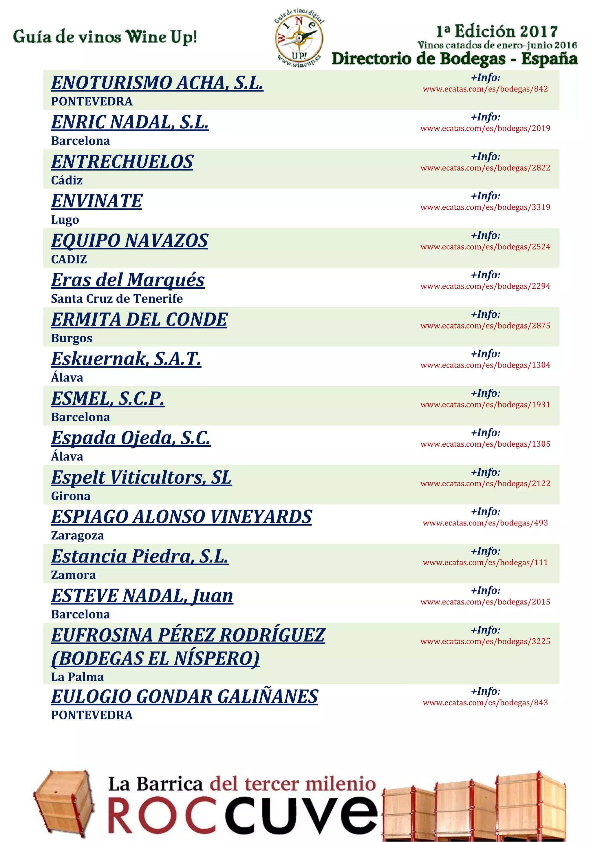 Directorio de Bodegas - España
ENOTURISMO ACHA, S.L.
PONTEVEDRA
+Info:
www.ecatas.com/es/bodegas/842
ENRIC NADAL, S.L.
Barcelona
+Info:
www.ecatas.com/es/bodegas/2019
ENTRECHUELOS
Cádiz
+Info:
www.ecatas.com/es/bodegas/2822
ENVINATE
Lugo
+Info:
www.ecatas.com/es/bodegas/3319
EQUIPO NAVAZOS
CADIZ
+Info:
www.ecatas.com/es/bodegas/2524
Eras del Marqués
Santa Cruz de Tenerife
+Info:
www.ecatas.com/es/bodegas/2294
ERMITA DEL CONDE
Burgos
+Info:
www.ecatas.com/es/bodegas/2875
Eskuernak, S.A.T.
Álava
+Info:
www.ecatas.com/es/bodegas/1304
ESMEL, S.C.P.
Barcelona
+Info:
www.ecatas.com/es/bodegas/1931
Espada Ojeda, S.C.
Álava
+Info:
www.ecatas.com/es/bodegas/1305
Espelt Viticultors, SL
Girona
+Info:
www.ecatas.com/es/bodegas/2122
ESPIAGO ALONSO VINEYARDS
Zaragoza
+Info:
www.ecatas.com/es/bodegas/493
Estancia Piedra, S.L.
Zamora
+Info:
www.ecatas.com/es/bodegas/111
ESTEVE NADAL, Juan
Barcelona
+Info:
www.ecatas.com/es/bodegas/2015
EUFROSINA PÉREZ RODRÍGUEZ
(BODEGAS EL NÍSPERO)
La Palma
+Info:
www.ecatas.com/es/bodegas/3225
EULOGIO GONDAR GALIÑANES
PONTEVEDRA
+Info:
www.ecatas.com/es/bodegas/843
 