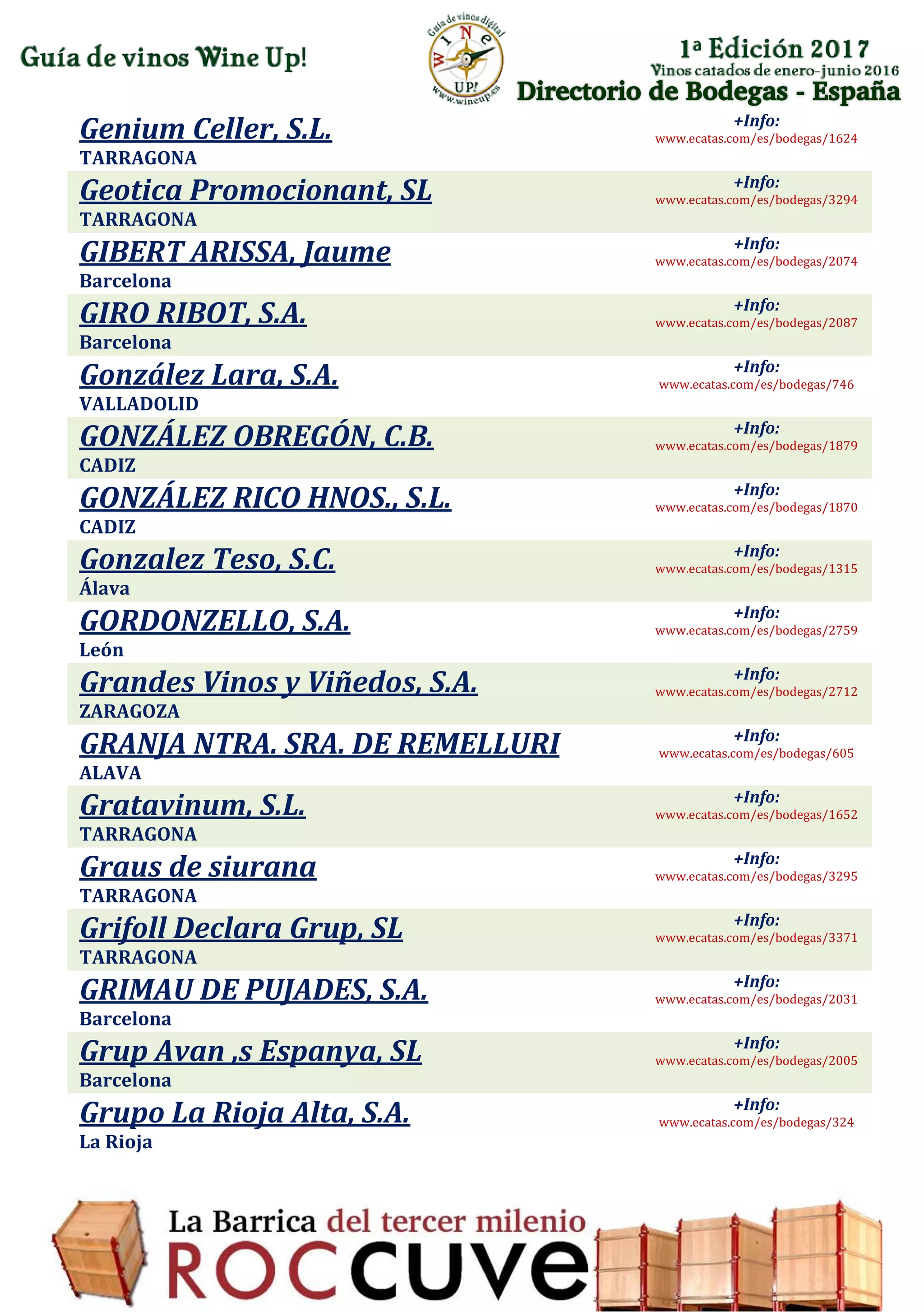 Directorio de Bodegas - España
Genium Celler, S.L.
TARRAGONA
+Info:
www.ecatas.com/es/bodegas/1624
Geotica Promocionant, SL
TARRAGONA
+Info:
www.ecatas.com/es/bodegas/3294
GIBERT ARISSA, Jaume
Barcelona
+Info:
www.ecatas.com/es/bodegas/2074
GIRO RIBOT, S.A.
Barcelona
+Info:
www.ecatas.com/es/bodegas/2087
González Lara, S.A.
VALLADOLID
+Info:
www.ecatas.com/es/bodegas/746
GONZÁLEZ OBREGÓN, C.B.
CADIZ
+Info:
www.ecatas.com/es/bodegas/1879
GONZÁLEZ RICO HNOS., S.L.
CADIZ
+Info:
www.ecatas.com/es/bodegas/1870
Gonzalez Teso, S.C.
Álava
+Info:
www.ecatas.com/es/bodegas/1315
GORDONZELLO, S.A.
León
+Info:
www.ecatas.com/es/bodegas/2759
Grandes Vinos y Viñedos, S.A.
ZARAGOZA
+Info:
www.ecatas.com/es/bodegas/2712
GRANJA NTRA. SRA. DE REMELLURI
ALAVA
+Info:
www.ecatas.com/es/bodegas/605
Gratavinum, S.L.
TARRAGONA
+Info:
www.ecatas.com/es/bodegas/1652
Graus de siurana
TARRAGONA
+Info:
www.ecatas.com/es/bodegas/3295
Grifoll Declara Grup, SL
TARRAGONA
+Info:
www.ecatas.com/es/bodegas/3371
GRIMAU DE PUJADES, S.A.
Barcelona
+Info:
www.ecatas.com/es/bodegas/2031
Grup Avan ,s Espanya, SL
Barcelona
+Info:
www.ecatas.com/es/bodegas/2005
Grupo La Rioja Alta, S.A.
La Rioja
+Info:
www.ecatas.com/es/bodegas/324
 