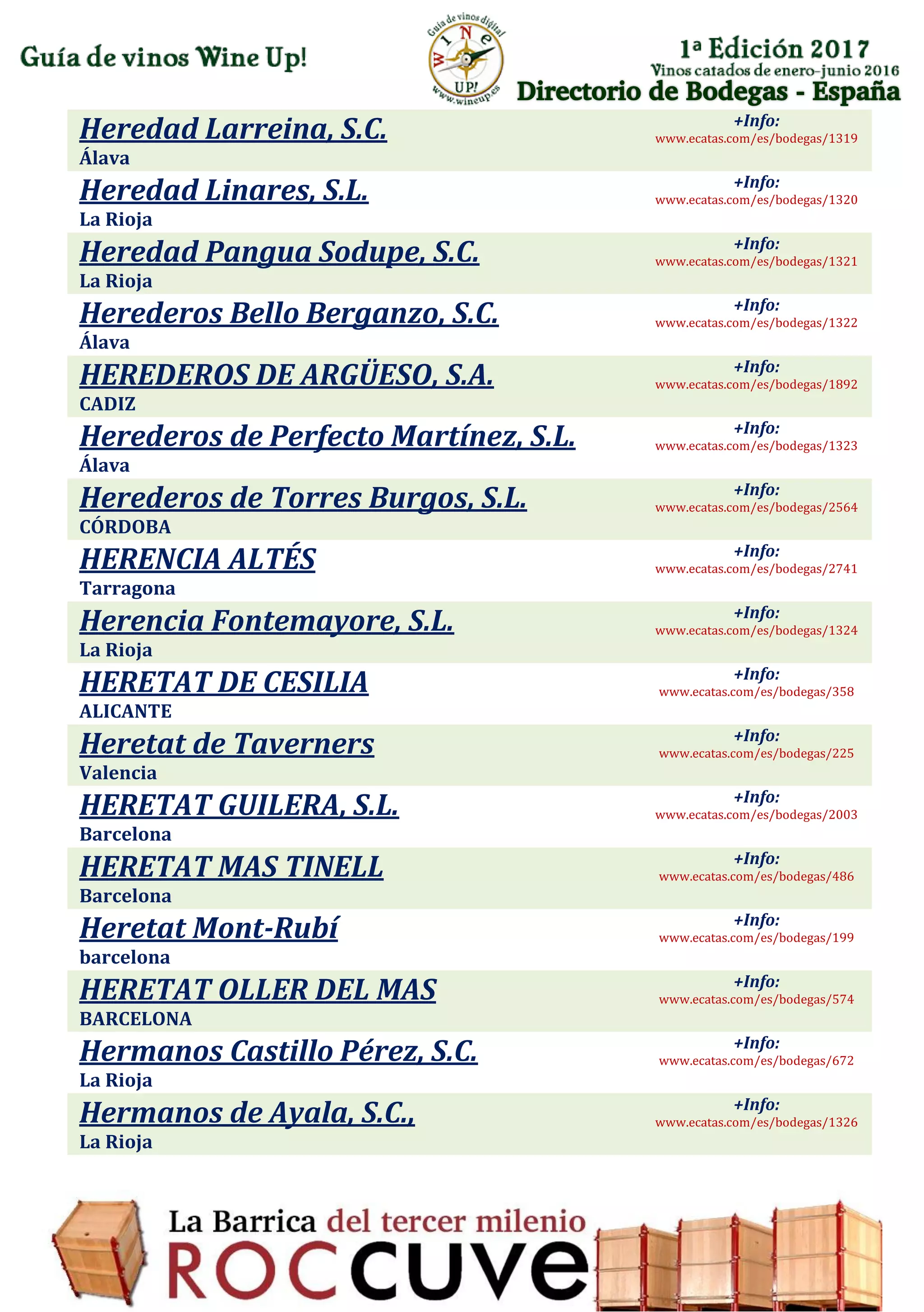 Directorio de Bodegas - España
Heredad Larreina, S.C.
Álava
+Info:
www.ecatas.com/es/bodegas/1319
Heredad Linares, S.L.
La Rioja
+Info:
www.ecatas.com/es/bodegas/1320
Heredad Pangua Sodupe, S.C.
La Rioja
+Info:
www.ecatas.com/es/bodegas/1321
Herederos Bello Berganzo, S.C.
Álava
+Info:
www.ecatas.com/es/bodegas/1322
HEREDEROS DE ARGÜESO, S.A.
CADIZ
+Info:
www.ecatas.com/es/bodegas/1892
Herederos de Perfecto Martínez, S.L.
Álava
+Info:
www.ecatas.com/es/bodegas/1323
Herederos de Torres Burgos, S.L.
CÓRDOBA
+Info:
www.ecatas.com/es/bodegas/2564
HERENCIA ALTÉS
Tarragona
+Info:
www.ecatas.com/es/bodegas/2741
Herencia Fontemayore, S.L.
La Rioja
+Info:
www.ecatas.com/es/bodegas/1324
HERETAT DE CESILIA
ALICANTE
+Info:
www.ecatas.com/es/bodegas/358
Heretat de Taverners
Valencia
+Info:
www.ecatas.com/es/bodegas/225
HERETAT GUILERA, S.L.
Barcelona
+Info:
www.ecatas.com/es/bodegas/2003
HERETAT MAS TINELL
Barcelona
+Info:
www.ecatas.com/es/bodegas/486
Heretat Mont-Rubí
barcelona
+Info:
www.ecatas.com/es/bodegas/199
HERETAT OLLER DEL MAS
BARCELONA
+Info:
www.ecatas.com/es/bodegas/574
Hermanos Castillo Pérez, S.C.
La Rioja
+Info:
www.ecatas.com/es/bodegas/672
Hermanos de Ayala, S.C.,
La Rioja
+Info:
www.ecatas.com/es/bodegas/1326
 