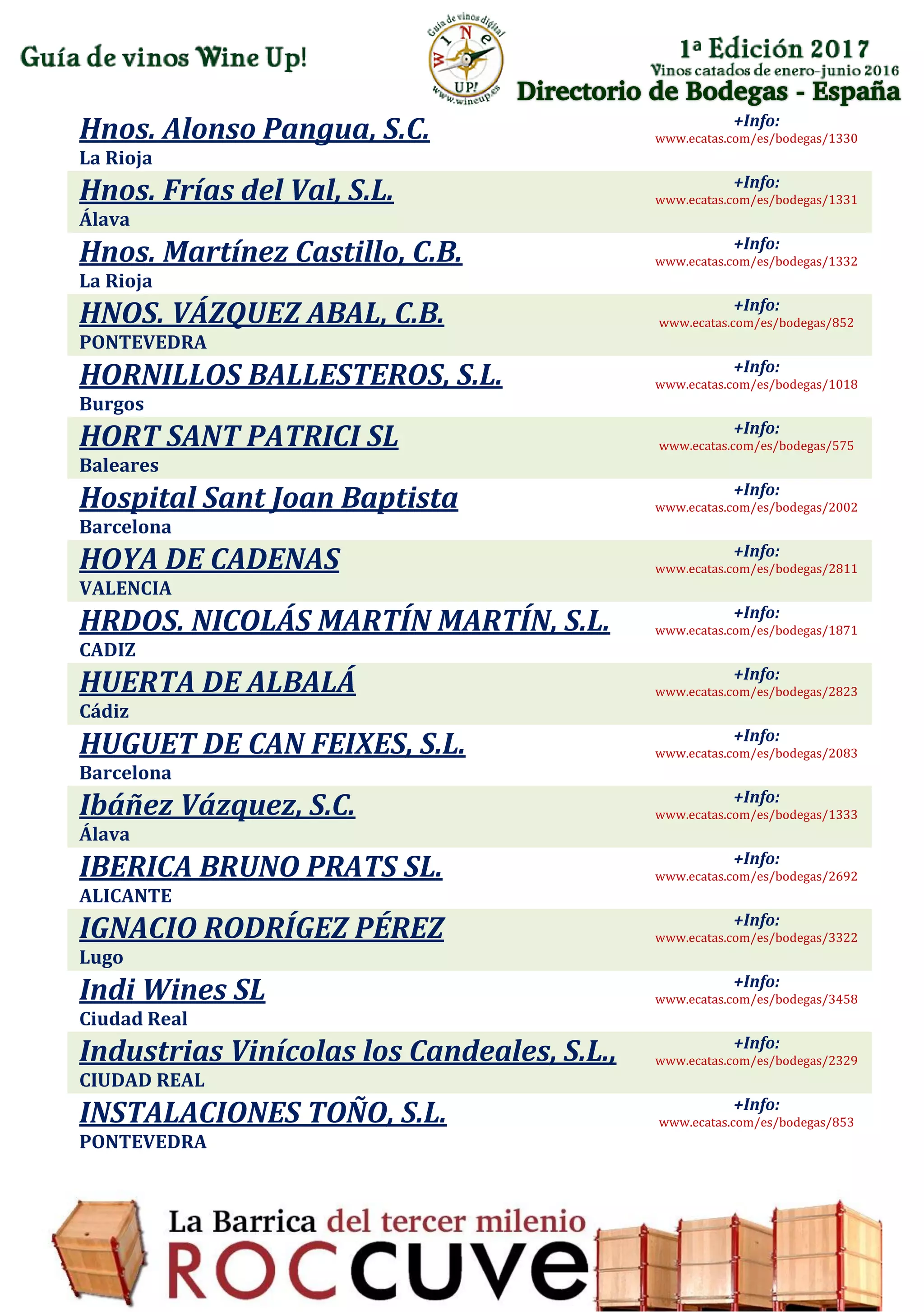 Directorio de Bodegas - España
Hnos. Alonso Pangua, S.C.
La Rioja
+Info:
www.ecatas.com/es/bodegas/1330
Hnos. Frías del Val, S.L.
Álava
+Info:
www.ecatas.com/es/bodegas/1331
Hnos. Martínez Castillo, C.B.
La Rioja
+Info:
www.ecatas.com/es/bodegas/1332
HNOS. VÁZQUEZ ABAL, C.B.
PONTEVEDRA
+Info:
www.ecatas.com/es/bodegas/852
HORNILLOS BALLESTEROS, S.L.
Burgos
+Info:
www.ecatas.com/es/bodegas/1018
HORT SANT PATRICI SL
Baleares
+Info:
www.ecatas.com/es/bodegas/575
Hospital Sant Joan Baptista
Barcelona
+Info:
www.ecatas.com/es/bodegas/2002
HOYA DE CADENAS
VALENCIA
+Info:
www.ecatas.com/es/bodegas/2811
HRDOS. NICOLÁS MARTÍN MARTÍN, S.L.
CADIZ
+Info:
www.ecatas.com/es/bodegas/1871
HUERTA DE ALBALÁ
Cádiz
+Info:
www.ecatas.com/es/bodegas/2823
HUGUET DE CAN FEIXES, S.L.
Barcelona
+Info:
www.ecatas.com/es/bodegas/2083
Ibáñez Vázquez, S.C.
Álava
+Info:
www.ecatas.com/es/bodegas/1333
IBERICA BRUNO PRATS SL.
ALICANTE
+Info:
www.ecatas.com/es/bodegas/2692
IGNACIO RODRÍGEZ PÉREZ
Lugo
+Info:
www.ecatas.com/es/bodegas/3322
Indi Wines SL
Ciudad Real
+Info:
www.ecatas.com/es/bodegas/3458
Industrias Vinícolas los Candeales, S.L.,
CIUDAD REAL
+Info:
www.ecatas.com/es/bodegas/2329
INSTALACIONES TOÑO, S.L.
PONTEVEDRA
+Info:
www.ecatas.com/es/bodegas/853
 