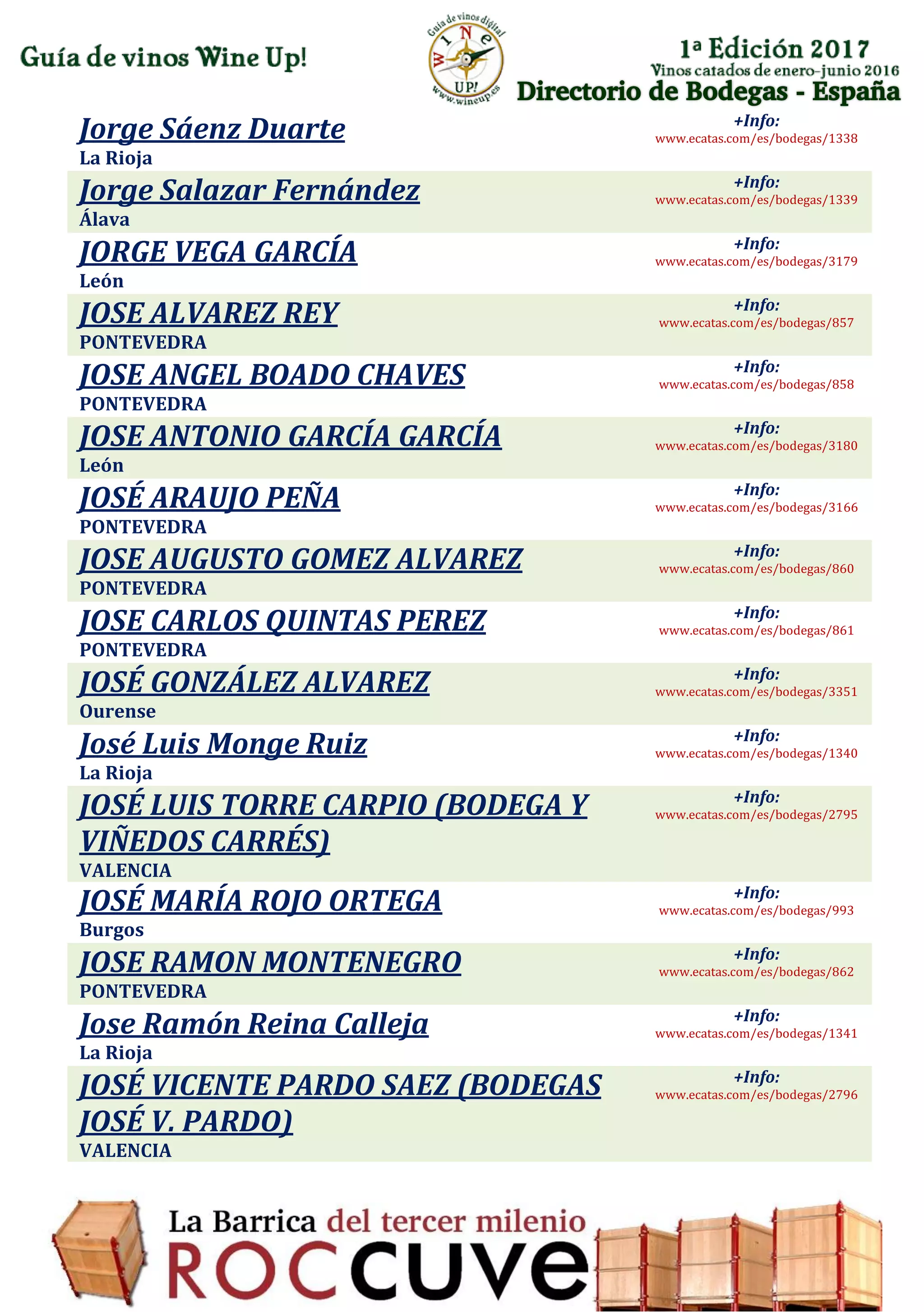 Directorio de Bodegas - España
Jorge Sáenz Duarte
La Rioja
+Info:
www.ecatas.com/es/bodegas/1338
Jorge Salazar Fernández
Álava
+Info:
www.ecatas.com/es/bodegas/1339
JORGE VEGA GARCÍA
León
+Info:
www.ecatas.com/es/bodegas/3179
JOSE ALVAREZ REY
PONTEVEDRA
+Info:
www.ecatas.com/es/bodegas/857
JOSE ANGEL BOADO CHAVES
PONTEVEDRA
+Info:
www.ecatas.com/es/bodegas/858
JOSE ANTONIO GARCÍA GARCÍA
León
+Info:
www.ecatas.com/es/bodegas/3180
JOSÉ ARAUJO PEÑA
PONTEVEDRA
+Info:
www.ecatas.com/es/bodegas/3166
JOSE AUGUSTO GOMEZ ALVAREZ
PONTEVEDRA
+Info:
www.ecatas.com/es/bodegas/860
JOSE CARLOS QUINTAS PEREZ
PONTEVEDRA
+Info:
www.ecatas.com/es/bodegas/861
JOSÉ GONZÁLEZ ALVAREZ
Ourense
+Info:
www.ecatas.com/es/bodegas/3351
José Luis Monge Ruiz
La Rioja
+Info:
www.ecatas.com/es/bodegas/1340
JOSÉ LUIS TORRE CARPIO (BODEGA Y
VIÑEDOS CARRÉS)
VALENCIA
+Info:
www.ecatas.com/es/bodegas/2795
JOSÉ MARÍA ROJO ORTEGA
Burgos
+Info:
www.ecatas.com/es/bodegas/993
JOSE RAMON MONTENEGRO
PONTEVEDRA
+Info:
www.ecatas.com/es/bodegas/862
Jose Ramón Reina Calleja
La Rioja
+Info:
www.ecatas.com/es/bodegas/1341
JOSÉ VICENTE PARDO SAEZ (BODEGAS
JOSÉ V. PARDO)
VALENCIA
+Info:
www.ecatas.com/es/bodegas/2796
 