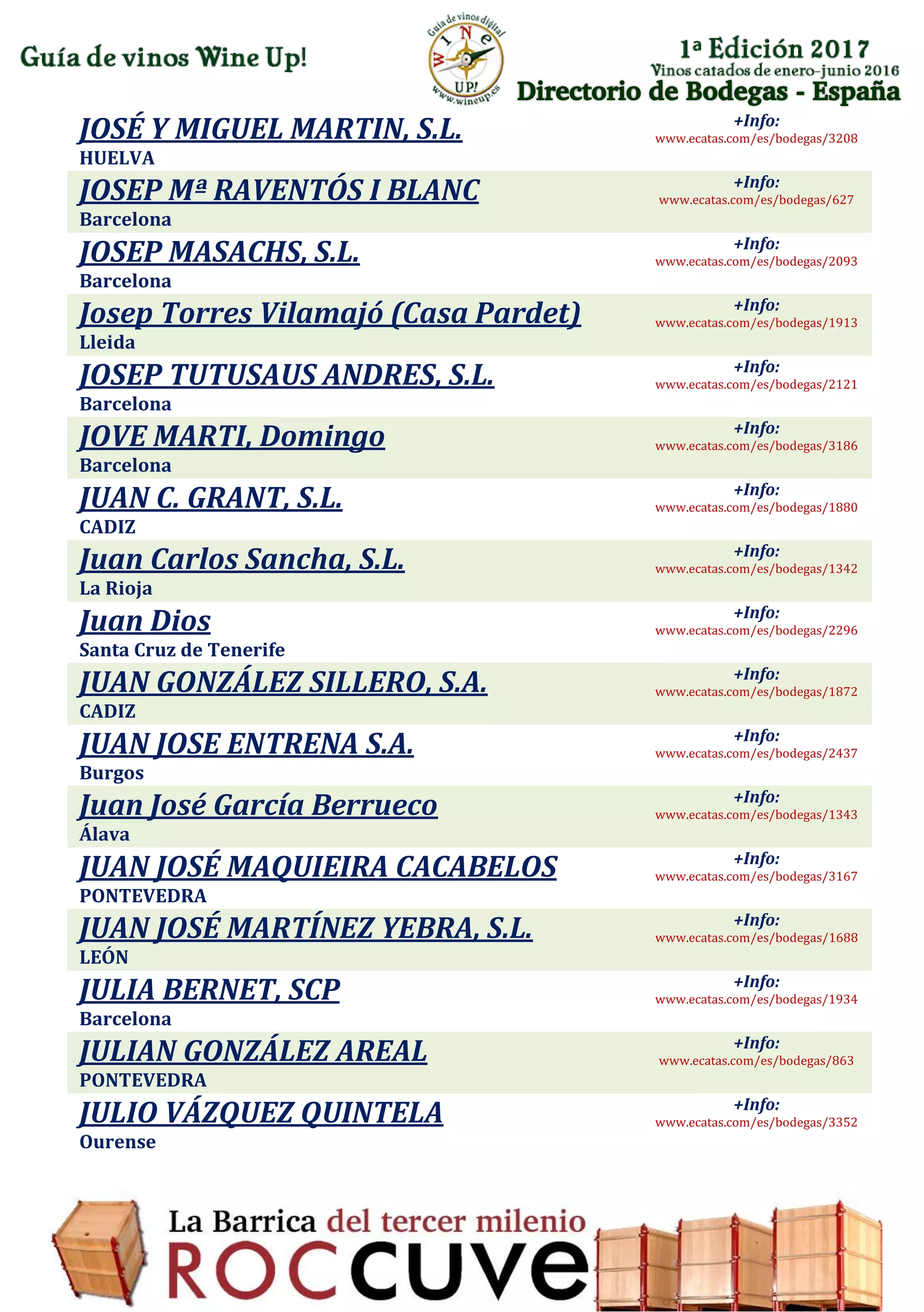 Directorio de Bodegas - España
JOSÉ Y MIGUEL MARTIN, S.L.
HUELVA
+Info:
www.ecatas.com/es/bodegas/3208
JOSEP Mª RAVENTÓS I BLANC
Barcelona
+Info:
www.ecatas.com/es/bodegas/627
JOSEP MASACHS, S.L.
Barcelona
+Info:
www.ecatas.com/es/bodegas/2093
Josep Torres Vilamajó (Casa Pardet)
Lleida
+Info:
www.ecatas.com/es/bodegas/1913
JOSEP TUTUSAUS ANDRES, S.L.
Barcelona
+Info:
www.ecatas.com/es/bodegas/2121
JOVE MARTI, Domingo
Barcelona
+Info:
www.ecatas.com/es/bodegas/3186
JUAN C. GRANT, S.L.
CADIZ
+Info:
www.ecatas.com/es/bodegas/1880
Juan Carlos Sancha, S.L.
La Rioja
+Info:
www.ecatas.com/es/bodegas/1342
Juan Dios
Santa Cruz de Tenerife
+Info:
www.ecatas.com/es/bodegas/2296
JUAN GONZÁLEZ SILLERO, S.A.
CADIZ
+Info:
www.ecatas.com/es/bodegas/1872
JUAN JOSE ENTRENA S.A.
Burgos
+Info:
www.ecatas.com/es/bodegas/2437
Juan José García Berrueco
Álava
+Info:
www.ecatas.com/es/bodegas/1343
JUAN JOSÉ MAQUIEIRA CACABELOS
PONTEVEDRA
+Info:
www.ecatas.com/es/bodegas/3167
JUAN JOSÉ MARTÍNEZ YEBRA, S.L.
LEÓN
+Info:
www.ecatas.com/es/bodegas/1688
JULIA BERNET, SCP
Barcelona
+Info:
www.ecatas.com/es/bodegas/1934
JULIAN GONZÁLEZ AREAL
PONTEVEDRA
+Info:
www.ecatas.com/es/bodegas/863
JULIO VÁZQUEZ QUINTELA
Ourense
+Info:
www.ecatas.com/es/bodegas/3352
 