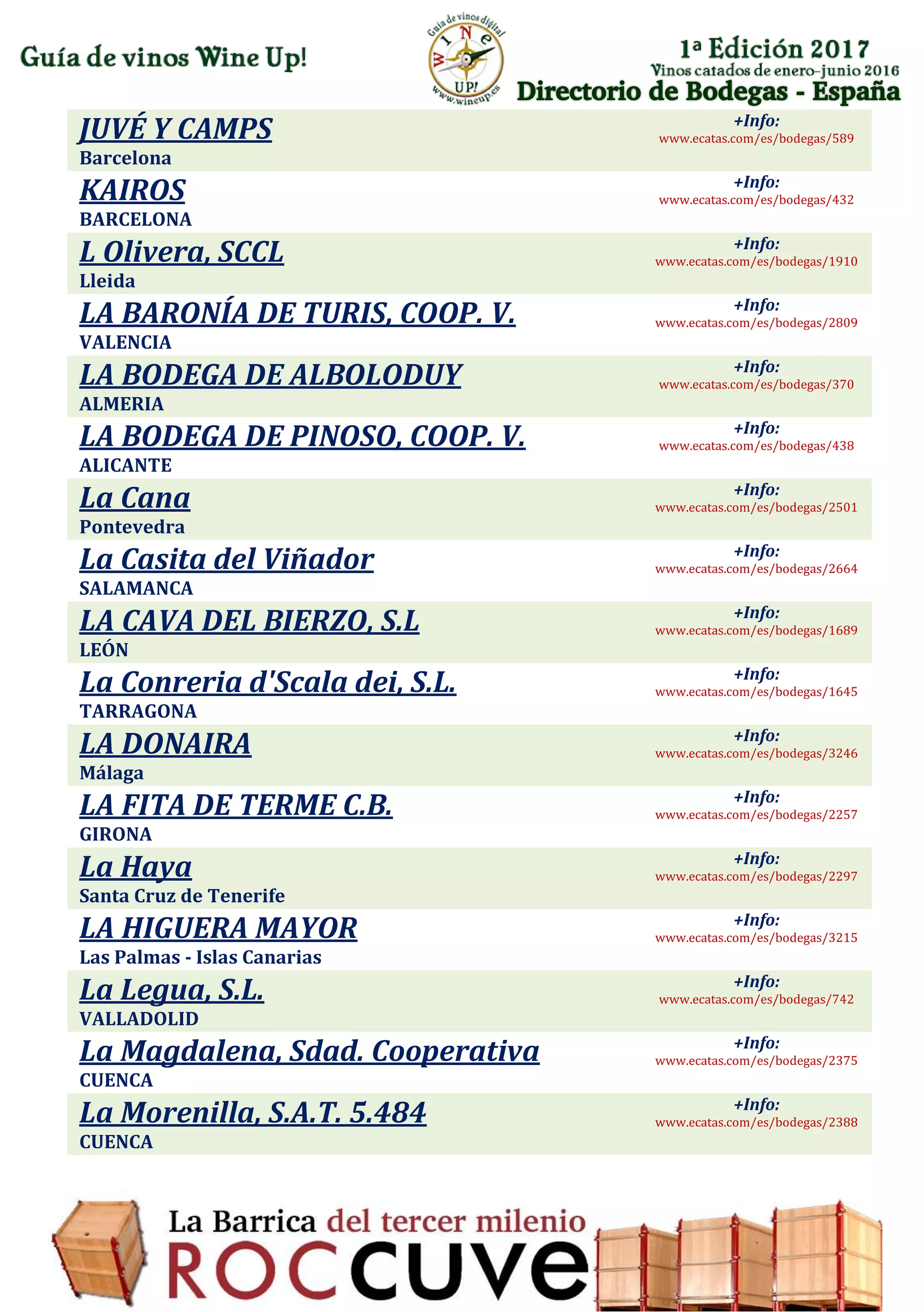 Directorio de Bodegas - España
JUVÉ Y CAMPS
Barcelona
+Info:
www.ecatas.com/es/bodegas/589
KAIROS
BARCELONA
+Info:
www.ecatas.com/es/bodegas/432
L Olivera, SCCL
Lleida
+Info:
www.ecatas.com/es/bodegas/1910
LA BARONÍA DE TURIS, COOP. V.
VALENCIA
+Info:
www.ecatas.com/es/bodegas/2809
LA BODEGA DE ALBOLODUY
ALMERIA
+Info:
www.ecatas.com/es/bodegas/370
LA BODEGA DE PINOSO, COOP. V.
ALICANTE
+Info:
www.ecatas.com/es/bodegas/438
La Cana
Pontevedra
+Info:
www.ecatas.com/es/bodegas/2501
La Casita del Viñador
SALAMANCA
+Info:
www.ecatas.com/es/bodegas/2664
LA CAVA DEL BIERZO, S.L
LEÓN
+Info:
www.ecatas.com/es/bodegas/1689
La Conreria d'Scala dei, S.L.
TARRAGONA
+Info:
www.ecatas.com/es/bodegas/1645
LA DONAIRA
Málaga
+Info:
www.ecatas.com/es/bodegas/3246
LA FITA DE TERME C.B.
GIRONA
+Info:
www.ecatas.com/es/bodegas/2257
La Haya
Santa Cruz de Tenerife
+Info:
www.ecatas.com/es/bodegas/2297
LA HIGUERA MAYOR
Las Palmas - Islas Canarias
+Info:
www.ecatas.com/es/bodegas/3215
La Legua, S.L.
VALLADOLID
+Info:
www.ecatas.com/es/bodegas/742
La Magdalena, Sdad. Cooperativa
CUENCA
+Info:
www.ecatas.com/es/bodegas/2375
La Morenilla, S.A.T. 5.484
CUENCA
+Info:
www.ecatas.com/es/bodegas/2388
 