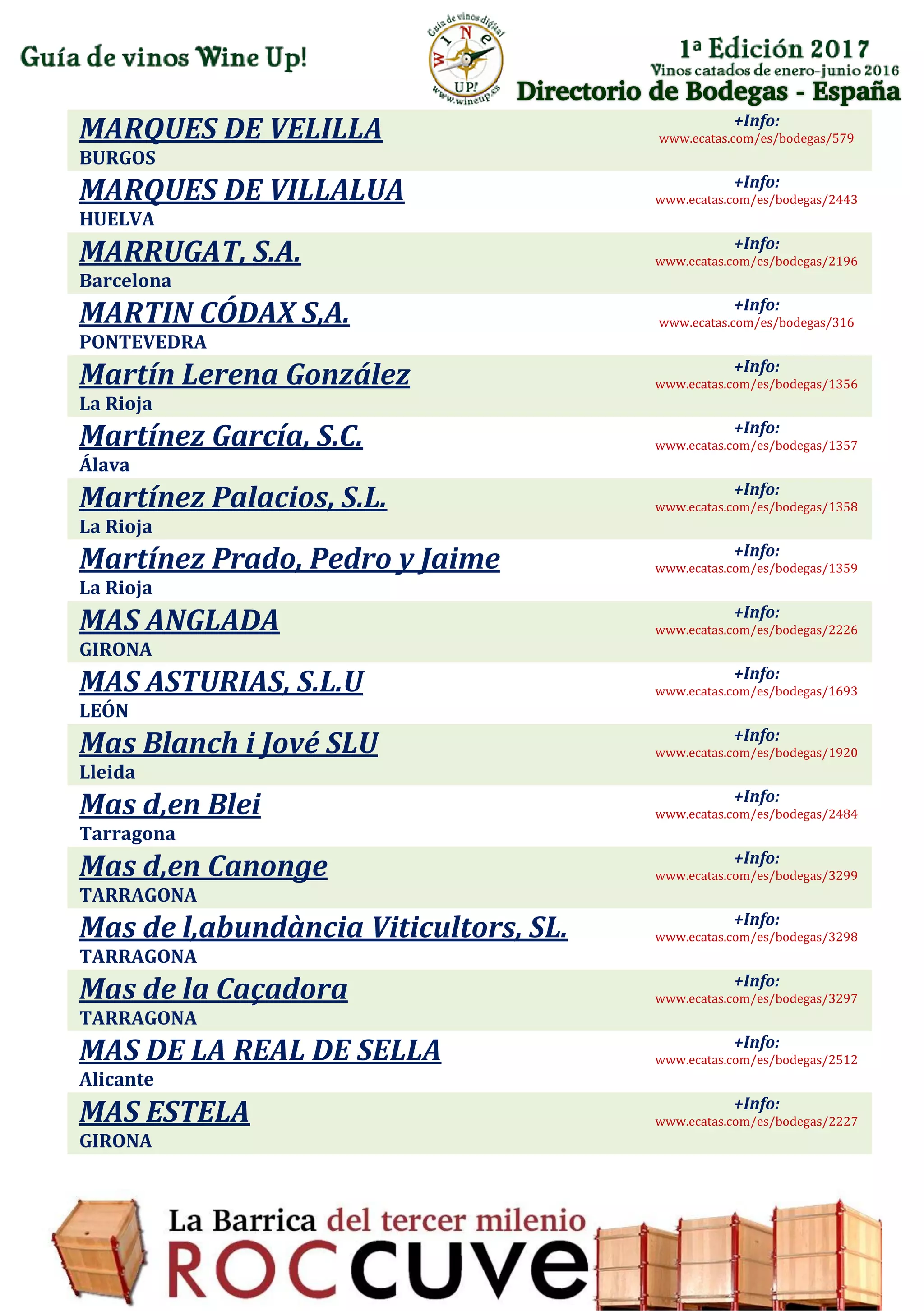 Directorio de Bodegas - España
MARQUES DE VELILLA
BURGOS
+Info:
www.ecatas.com/es/bodegas/579
MARQUES DE VILLALUA
HUELVA
+Info:
www.ecatas.com/es/bodegas/2443
MARRUGAT, S.A.
Barcelona
+Info:
www.ecatas.com/es/bodegas/2196
MARTIN CÓDAX S,A.
PONTEVEDRA
+Info:
www.ecatas.com/es/bodegas/316
Martín Lerena González
La Rioja
+Info:
www.ecatas.com/es/bodegas/1356
Martínez García, S.C.
Álava
+Info:
www.ecatas.com/es/bodegas/1357
Martínez Palacios, S.L.
La Rioja
+Info:
www.ecatas.com/es/bodegas/1358
Martínez Prado, Pedro y Jaime
La Rioja
+Info:
www.ecatas.com/es/bodegas/1359
MAS ANGLADA
GIRONA
+Info:
www.ecatas.com/es/bodegas/2226
MAS ASTURIAS, S.L.U
LEÓN
+Info:
www.ecatas.com/es/bodegas/1693
Mas Blanch i Jové SLU
Lleida
+Info:
www.ecatas.com/es/bodegas/1920
Mas d,en Blei
Tarragona
+Info:
www.ecatas.com/es/bodegas/2484
Mas d,en Canonge
TARRAGONA
+Info:
www.ecatas.com/es/bodegas/3299
Mas de l,abundància Viticultors, SL.
TARRAGONA
+Info:
www.ecatas.com/es/bodegas/3298
Mas de la Caçadora
TARRAGONA
+Info:
www.ecatas.com/es/bodegas/3297
MAS DE LA REAL DE SELLA
Alicante
+Info:
www.ecatas.com/es/bodegas/2512
MAS ESTELA
GIRONA
+Info:
www.ecatas.com/es/bodegas/2227
 