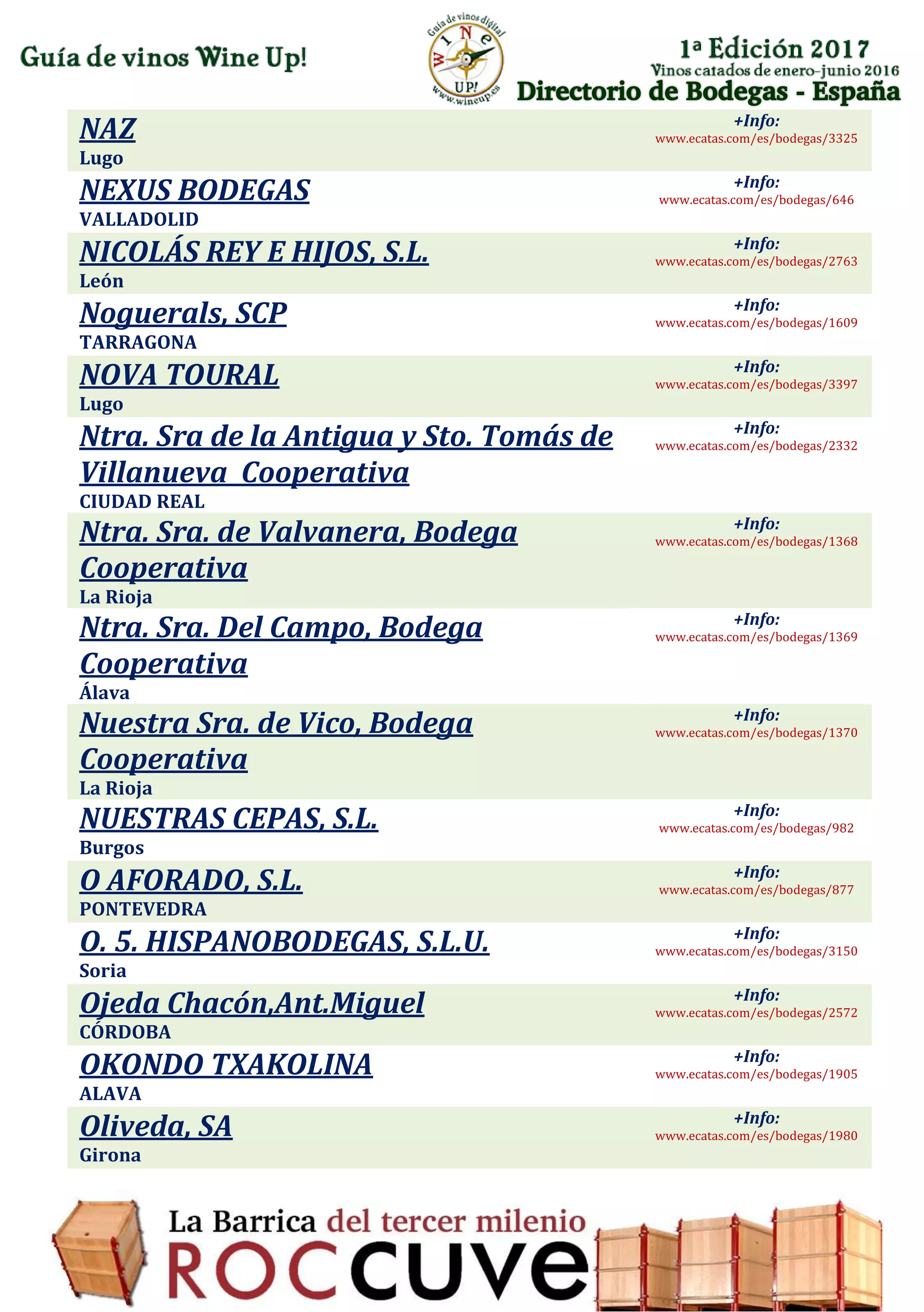 Directorio de Bodegas - España
NAZ
Lugo
+Info:
www.ecatas.com/es/bodegas/3325
NEXUS BODEGAS
VALLADOLID
+Info:
www.ecatas.com/es/bodegas/646
NICOLÁS REY E HIJOS, S.L.
León
+Info:
www.ecatas.com/es/bodegas/2763
Noguerals, SCP
TARRAGONA
+Info:
www.ecatas.com/es/bodegas/1609
NOVA TOURAL
Lugo
+Info:
www.ecatas.com/es/bodegas/3397
Ntra. Sra de la Antigua y Sto. Tomás de
Villanueva Cooperativa
CIUDAD REAL
+Info:
www.ecatas.com/es/bodegas/2332
Ntra. Sra. de Valvanera, Bodega
Cooperativa
La Rioja
+Info:
www.ecatas.com/es/bodegas/1368
Ntra. Sra. Del Campo, Bodega
Cooperativa
Álava
+Info:
www.ecatas.com/es/bodegas/1369
Nuestra Sra. de Vico, Bodega
Cooperativa
La Rioja
+Info:
www.ecatas.com/es/bodegas/1370
NUESTRAS CEPAS, S.L.
Burgos
+Info:
www.ecatas.com/es/bodegas/982
O AFORADO, S.L.
PONTEVEDRA
+Info:
www.ecatas.com/es/bodegas/877
O. 5. HISPANOBODEGAS, S.L.U.
Soria
+Info:
www.ecatas.com/es/bodegas/3150
Ojeda Chacón,Ant.Miguel
CÓRDOBA
+Info:
www.ecatas.com/es/bodegas/2572
OKONDO TXAKOLINA
ALAVA
+Info:
www.ecatas.com/es/bodegas/1905
Oliveda, SA
Girona
+Info:
www.ecatas.com/es/bodegas/1980
 