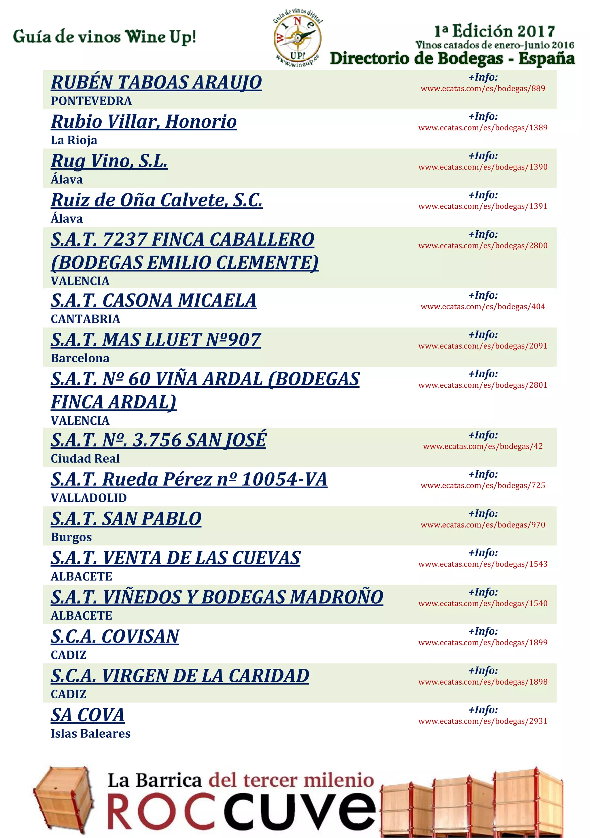 Directorio de Bodegas - España
RUBÉN TABOAS ARAUJO
PONTEVEDRA
+Info:
www.ecatas.com/es/bodegas/889
Rubio Villar, Honorio
La Rioja
+Info:
www.ecatas.com/es/bodegas/1389
Rug Vino, S.L.
Álava
+Info:
www.ecatas.com/es/bodegas/1390
Ruiz de Oña Calvete, S.C.
Álava
+Info:
www.ecatas.com/es/bodegas/1391
S.A.T. 7237 FINCA CABALLERO
(BODEGAS EMILIO CLEMENTE)
VALENCIA
+Info:
www.ecatas.com/es/bodegas/2800
S.A.T. CASONA MICAELA
CANTABRIA
+Info:
www.ecatas.com/es/bodegas/404
S.A.T. MAS LLUET Nº907
Barcelona
+Info:
www.ecatas.com/es/bodegas/2091
S.A.T. Nº 60 VIÑA ARDAL (BODEGAS
FINCA ARDAL)
VALENCIA
+Info:
www.ecatas.com/es/bodegas/2801
S.A.T. Nº. 3.756 SAN JOSÉ
Ciudad Real
+Info:
www.ecatas.com/es/bodegas/42
S.A.T. Rueda Pérez nº 10054-VA
VALLADOLID
+Info:
www.ecatas.com/es/bodegas/725
S.A.T. SAN PABLO
Burgos
+Info:
www.ecatas.com/es/bodegas/970
S.A.T. VENTA DE LAS CUEVAS
ALBACETE
+Info:
www.ecatas.com/es/bodegas/1543
S.A.T. VIÑEDOS Y BODEGAS MADROÑO
ALBACETE
+Info:
www.ecatas.com/es/bodegas/1540
S.C.A. COVISAN
CADIZ
+Info:
www.ecatas.com/es/bodegas/1899
S.C.A. VIRGEN DE LA CARIDAD
CADIZ
+Info:
www.ecatas.com/es/bodegas/1898
SA COVA
Islas Baleares
+Info:
www.ecatas.com/es/bodegas/2931
 