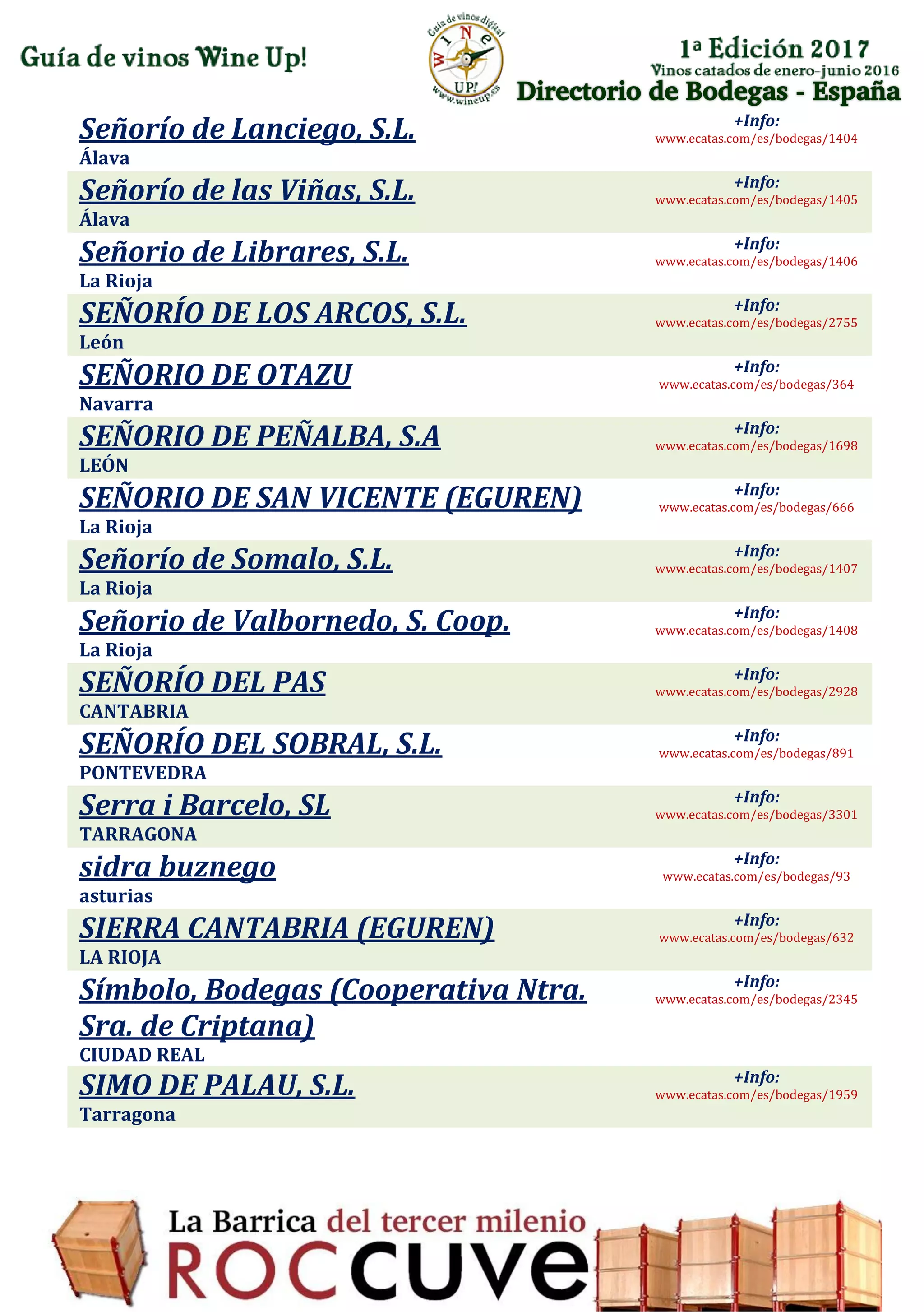 Directorio de Bodegas - España
Señorío de Lanciego, S.L.
Álava
+Info:
www.ecatas.com/es/bodegas/1404
Señorío de las Viñas, S.L.
Álava
+Info:
www.ecatas.com/es/bodegas/1405
Señorio de Librares, S.L.
La Rioja
+Info:
www.ecatas.com/es/bodegas/1406
SEÑORÍO DE LOS ARCOS, S.L.
León
+Info:
www.ecatas.com/es/bodegas/2755
SEÑORIO DE OTAZU
Navarra
+Info:
www.ecatas.com/es/bodegas/364
SEÑORIO DE PEÑALBA, S.A
LEÓN
+Info:
www.ecatas.com/es/bodegas/1698
SEÑORIO DE SAN VICENTE (EGUREN)
La Rioja
+Info:
www.ecatas.com/es/bodegas/666
Señorío de Somalo, S.L.
La Rioja
+Info:
www.ecatas.com/es/bodegas/1407
Señorio de Valbornedo, S. Coop.
La Rioja
+Info:
www.ecatas.com/es/bodegas/1408
SEÑORÍO DEL PAS
CANTABRIA
+Info:
www.ecatas.com/es/bodegas/2928
SEÑORÍO DEL SOBRAL, S.L.
PONTEVEDRA
+Info:
www.ecatas.com/es/bodegas/891
Serra i Barcelo, SL
TARRAGONA
+Info:
www.ecatas.com/es/bodegas/3301
sidra buznego
asturias
+Info:
www.ecatas.com/es/bodegas/93
SIERRA CANTABRIA (EGUREN)
LA RIOJA
+Info:
www.ecatas.com/es/bodegas/632
Símbolo, Bodegas (Cooperativa Ntra.
Sra. de Criptana)
CIUDAD REAL
+Info:
www.ecatas.com/es/bodegas/2345
SIMO DE PALAU, S.L.
Tarragona
+Info:
www.ecatas.com/es/bodegas/1959
 
