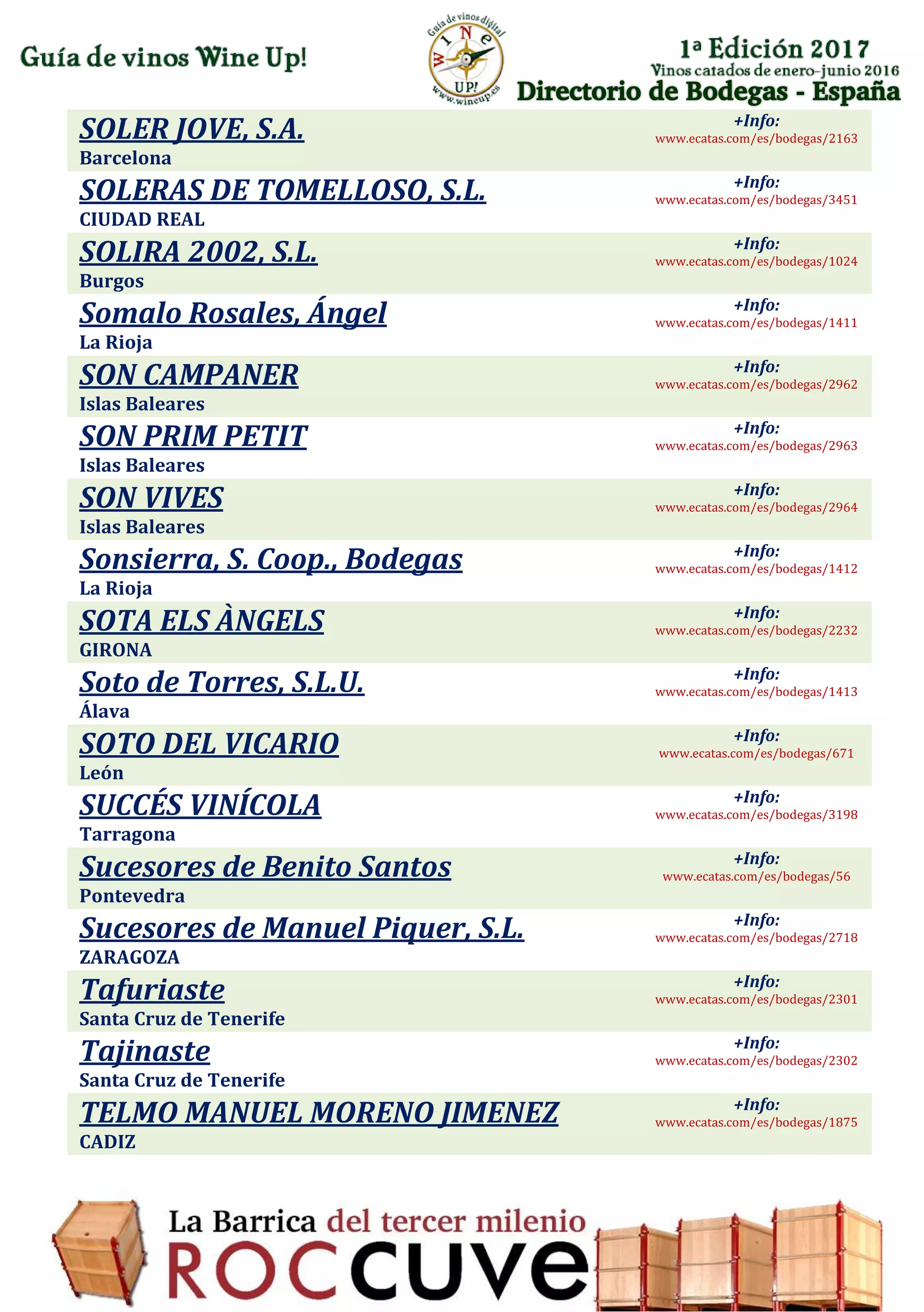 Directorio de Bodegas - España
SOLER JOVE, S.A.
Barcelona
+Info:
www.ecatas.com/es/bodegas/2163
SOLERAS DE TOMELLOSO, S.L.
CIUDAD REAL
+Info:
www.ecatas.com/es/bodegas/3451
SOLIRA 2002, S.L.
Burgos
+Info:
www.ecatas.com/es/bodegas/1024
Somalo Rosales, Ángel
La Rioja
+Info:
www.ecatas.com/es/bodegas/1411
SON CAMPANER
Islas Baleares
+Info:
www.ecatas.com/es/bodegas/2962
SON PRIM PETIT
Islas Baleares
+Info:
www.ecatas.com/es/bodegas/2963
SON VIVES
Islas Baleares
+Info:
www.ecatas.com/es/bodegas/2964
Sonsierra, S. Coop., Bodegas
La Rioja
+Info:
www.ecatas.com/es/bodegas/1412
SOTA ELS ÀNGELS
GIRONA
+Info:
www.ecatas.com/es/bodegas/2232
Soto de Torres, S.L.U.
Álava
+Info:
www.ecatas.com/es/bodegas/1413
SOTO DEL VICARIO
León
+Info:
www.ecatas.com/es/bodegas/671
SUCCÉS VINÍCOLA
Tarragona
+Info:
www.ecatas.com/es/bodegas/3198
Sucesores de Benito Santos
Pontevedra
+Info:
www.ecatas.com/es/bodegas/56
Sucesores de Manuel Piquer, S.L.
ZARAGOZA
+Info:
www.ecatas.com/es/bodegas/2718
Tafuriaste
Santa Cruz de Tenerife
+Info:
www.ecatas.com/es/bodegas/2301
Tajinaste
Santa Cruz de Tenerife
+Info:
www.ecatas.com/es/bodegas/2302
TELMO MANUEL MORENO JIMENEZ
CADIZ
+Info:
www.ecatas.com/es/bodegas/1875
 