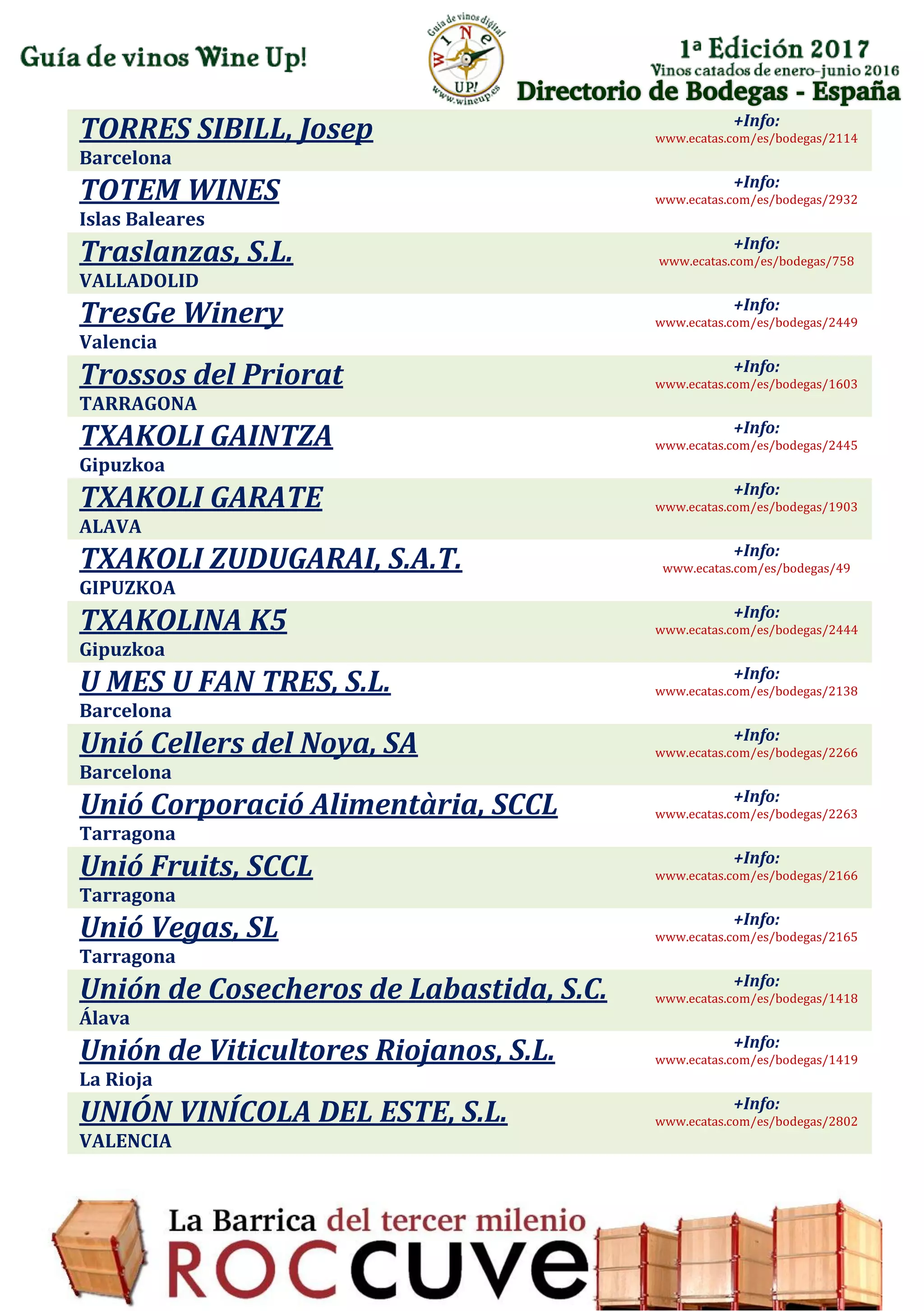 Directorio de Bodegas - España
TORRES SIBILL, Josep
Barcelona
+Info:
www.ecatas.com/es/bodegas/2114
TOTEM WINES
Islas Baleares
+Info:
www.ecatas.com/es/bodegas/2932
Traslanzas, S.L.
VALLADOLID
+Info:
www.ecatas.com/es/bodegas/758
TresGe Winery
Valencia
+Info:
www.ecatas.com/es/bodegas/2449
Trossos del Priorat
TARRAGONA
+Info:
www.ecatas.com/es/bodegas/1603
TXAKOLI GAINTZA
Gipuzkoa
+Info:
www.ecatas.com/es/bodegas/2445
TXAKOLI GARATE
ALAVA
+Info:
www.ecatas.com/es/bodegas/1903
TXAKOLI ZUDUGARAI, S.A.T.
GIPUZKOA
+Info:
www.ecatas.com/es/bodegas/49
TXAKOLINA K5
Gipuzkoa
+Info:
www.ecatas.com/es/bodegas/2444
U MES U FAN TRES, S.L.
Barcelona
+Info:
www.ecatas.com/es/bodegas/2138
Unió Cellers del Noya, SA
Barcelona
+Info:
www.ecatas.com/es/bodegas/2266
Unió Corporació Alimentària, SCCL
Tarragona
+Info:
www.ecatas.com/es/bodegas/2263
Unió Fruits, SCCL
Tarragona
+Info:
www.ecatas.com/es/bodegas/2166
Unió Vegas, SL
Tarragona
+Info:
www.ecatas.com/es/bodegas/2165
Unión de Cosecheros de Labastida, S.C.
Álava
+Info:
www.ecatas.com/es/bodegas/1418
Unión de Viticultores Riojanos, S.L.
La Rioja
+Info:
www.ecatas.com/es/bodegas/1419
UNIÓN VINÍCOLA DEL ESTE, S.L.
VALENCIA
+Info:
www.ecatas.com/es/bodegas/2802
 