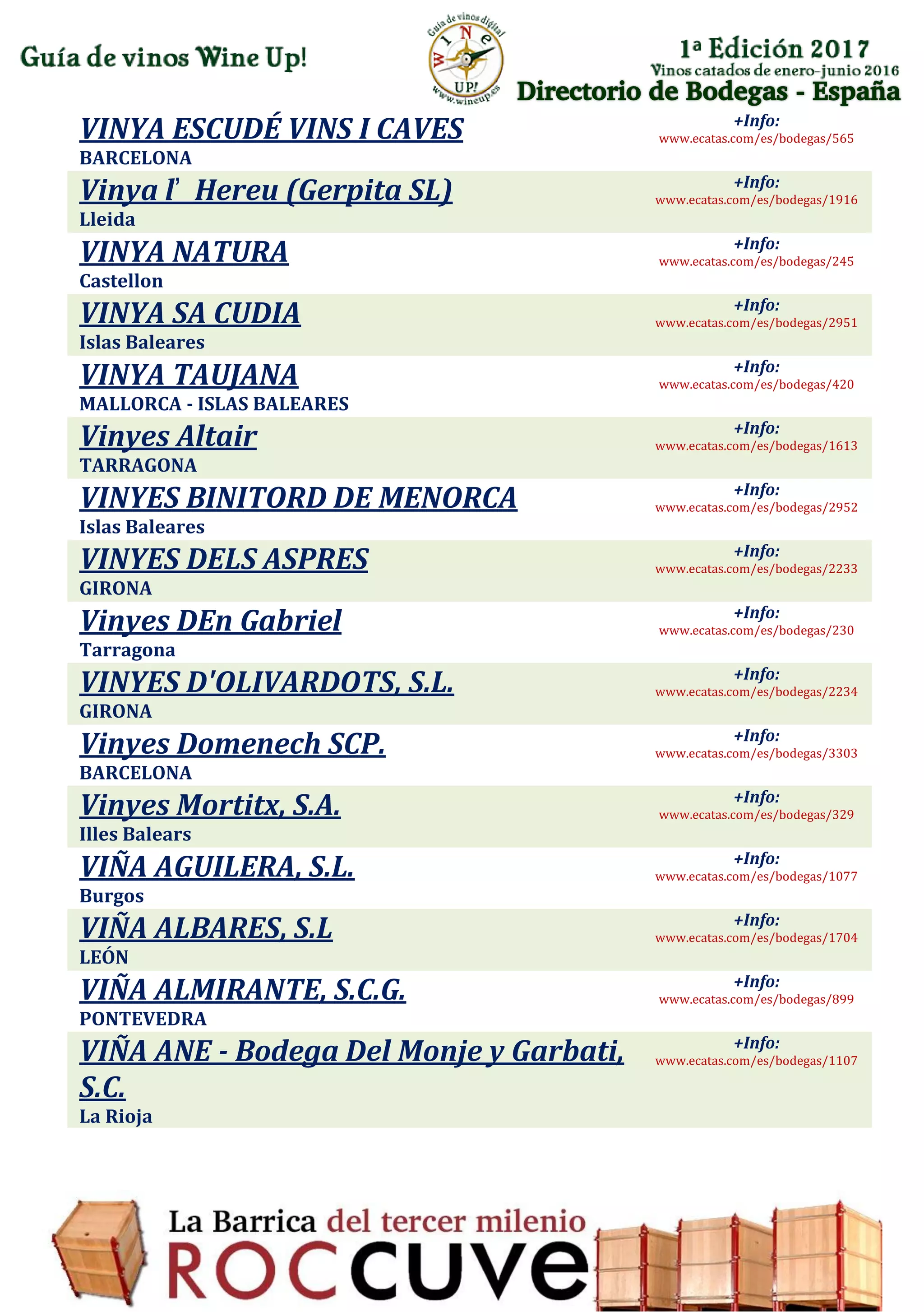 Directorio de Bodegas - España
VINYA ESCUDÉ VINS I CAVES
BARCELONA
+Info:
www.ecatas.com/es/bodegas/565
Vinya l’ Hereu (Gerpita SL)
Lleida
+Info:
www.ecatas.com/es/bodegas/1916
VINYA NATURA
Castellon
+Info:
www.ecatas.com/es/bodegas/245
VINYA SA CUDIA
Islas Baleares
+Info:
www.ecatas.com/es/bodegas/2951
VINYA TAUJANA
MALLORCA - ISLAS BALEARES
+Info:
www.ecatas.com/es/bodegas/420
Vinyes Altair
TARRAGONA
+Info:
www.ecatas.com/es/bodegas/1613
VINYES BINITORD DE MENORCA
Islas Baleares
+Info:
www.ecatas.com/es/bodegas/2952
VINYES DELS ASPRES
GIRONA
+Info:
www.ecatas.com/es/bodegas/2233
Vinyes DEn Gabriel
Tarragona
+Info:
www.ecatas.com/es/bodegas/230
VINYES D'OLIVARDOTS, S.L.
GIRONA
+Info:
www.ecatas.com/es/bodegas/2234
Vinyes Domenech SCP.
BARCELONA
+Info:
www.ecatas.com/es/bodegas/3303
Vinyes Mortitx, S.A.
Illes Balears
+Info:
www.ecatas.com/es/bodegas/329
VIÑA AGUILERA, S.L.
Burgos
+Info:
www.ecatas.com/es/bodegas/1077
VIÑA ALBARES, S.L
LEÓN
+Info:
www.ecatas.com/es/bodegas/1704
VIÑA ALMIRANTE, S.C.G.
PONTEVEDRA
+Info:
www.ecatas.com/es/bodegas/899
VIÑA ANE - Bodega Del Monje y Garbati,
S.C.
La Rioja
+Info:
www.ecatas.com/es/bodegas/1107
 