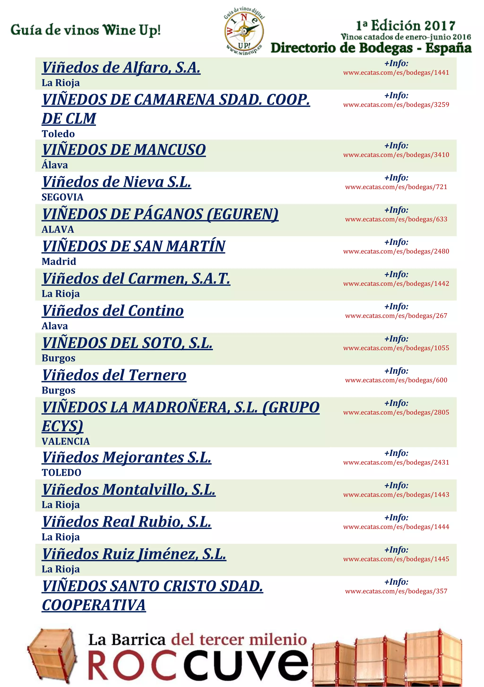 Directorio de Bodegas - España
Viñedos de Alfaro, S.A.
La Rioja
+Info:
www.ecatas.com/es/bodegas/1441
VIÑEDOS DE CAMARENA SDAD. COOP.
DE CLM
Toledo
+Info:
www.ecatas.com/es/bodegas/3259
VIÑEDOS DE MANCUSO
Álava
+Info:
www.ecatas.com/es/bodegas/3410
Viñedos de Nieva S.L.
SEGOVIA
+Info:
www.ecatas.com/es/bodegas/721
VIÑEDOS DE PÁGANOS (EGUREN)
ALAVA
+Info:
www.ecatas.com/es/bodegas/633
VIÑEDOS DE SAN MARTÍN
Madrid
+Info:
www.ecatas.com/es/bodegas/2480
Viñedos del Carmen, S.A.T.
La Rioja
+Info:
www.ecatas.com/es/bodegas/1442
Viñedos del Contino
Alava
+Info:
www.ecatas.com/es/bodegas/267
VIÑEDOS DEL SOTO, S.L.
Burgos
+Info:
www.ecatas.com/es/bodegas/1055
Viñedos del Ternero
Burgos
+Info:
www.ecatas.com/es/bodegas/600
VIÑEDOS LA MADROÑERA, S.L. (GRUPO
ECYS)
VALENCIA
+Info:
www.ecatas.com/es/bodegas/2805
Viñedos Mejorantes S.L.
TOLEDO
+Info:
www.ecatas.com/es/bodegas/2431
Viñedos Montalvillo, S.L.
La Rioja
+Info:
www.ecatas.com/es/bodegas/1443
Viñedos Real Rubio, S.L.
La Rioja
+Info:
www.ecatas.com/es/bodegas/1444
Viñedos Ruiz Jiménez, S.L.
La Rioja
+Info:
www.ecatas.com/es/bodegas/1445
VIÑEDOS SANTO CRISTO SDAD.
COOPERATIVA
+Info:
www.ecatas.com/es/bodegas/357
 