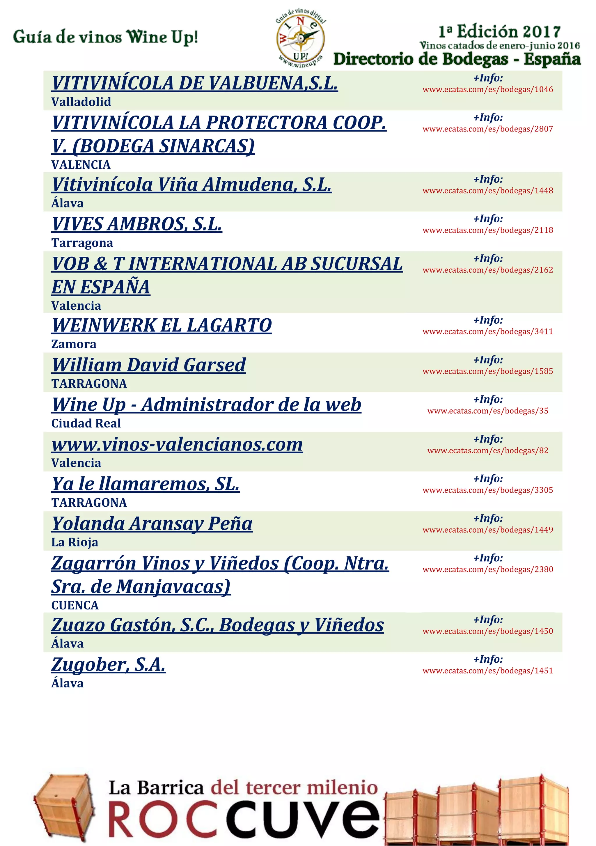 Directorio de Bodegas - España
VITIVINÍCOLA DE VALBUENA,S.L.
Valladolid
+Info:
www.ecatas.com/es/bodegas/1046
VITIVINÍCOLA LA PROTECTORA COOP.
V. (BODEGA SINARCAS)
VALENCIA
+Info:
www.ecatas.com/es/bodegas/2807
Vitivinícola Viña Almudena, S.L.
Álava
+Info:
www.ecatas.com/es/bodegas/1448
VIVES AMBROS, S.L.
Tarragona
+Info:
www.ecatas.com/es/bodegas/2118
VOB & T INTERNATIONAL AB SUCURSAL
EN ESPAÑA
Valencia
+Info:
www.ecatas.com/es/bodegas/2162
WEINWERK EL LAGARTO
Zamora
+Info:
www.ecatas.com/es/bodegas/3411
William David Garsed
TARRAGONA
+Info:
www.ecatas.com/es/bodegas/1585
Wine Up - Administrador de la web
Ciudad Real
+Info:
www.ecatas.com/es/bodegas/35
www.vinos-valencianos.com
Valencia
+Info:
www.ecatas.com/es/bodegas/82
Ya le llamaremos, SL.
TARRAGONA
+Info:
www.ecatas.com/es/bodegas/3305
Yolanda Aransay Peña
La Rioja
+Info:
www.ecatas.com/es/bodegas/1449
Zagarrón Vinos y Viñedos (Coop. Ntra.
Sra. de Manjavacas)
CUENCA
+Info:
www.ecatas.com/es/bodegas/2380
Zuazo Gastón, S.C., Bodegas y Viñedos
Álava
+Info:
www.ecatas.com/es/bodegas/1450
Zugober, S.A.
Álava
+Info:
www.ecatas.com/es/bodegas/1451
 
