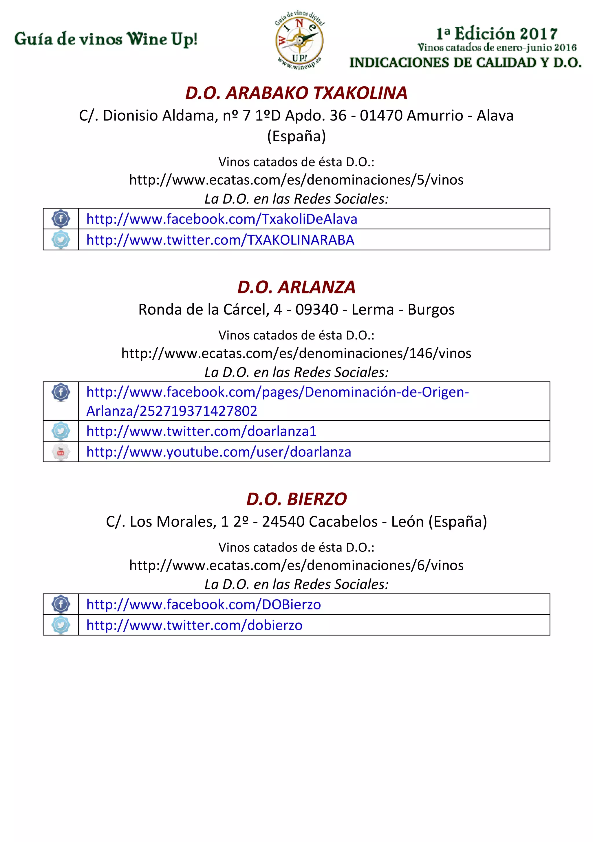 INDICACIONES DE CALIDAD Y D.O.
D.O. ARABAKO TXAKOLINA
C/. Dionisio Aldama, nº 7 1ºD Apdo. 36 - 01470 Amurrio - Alava
(España)
Vinos catados de ésta D.O.:
http://www.ecatas.com/es/denominaciones/5/vinos
La D.O. en las Redes Sociales:
http://www.facebook.com/TxakoliDeAlava
http://www.twitter.com/TXAKOLINARABA
D.O. ARLANZA
Ronda de la Cárcel, 4 - 09340 - Lerma - Burgos
Vinos catados de ésta D.O.:
http://www.ecatas.com/es/denominaciones/146/vinos
La D.O. en las Redes Sociales:
http://www.facebook.com/pages/Denominación-de-Origen-
Arlanza/252719371427802
http://www.twitter.com/doarlanza1
http://www.youtube.com/user/doarlanza
D.O. BIERZO
C/. Los Morales, 1 2º - 24540 Cacabelos - León (España)
Vinos catados de ésta D.O.:
http://www.ecatas.com/es/denominaciones/6/vinos
La D.O. en las Redes Sociales:
http://www.facebook.com/DOBierzo
http://www.twitter.com/dobierzo
 