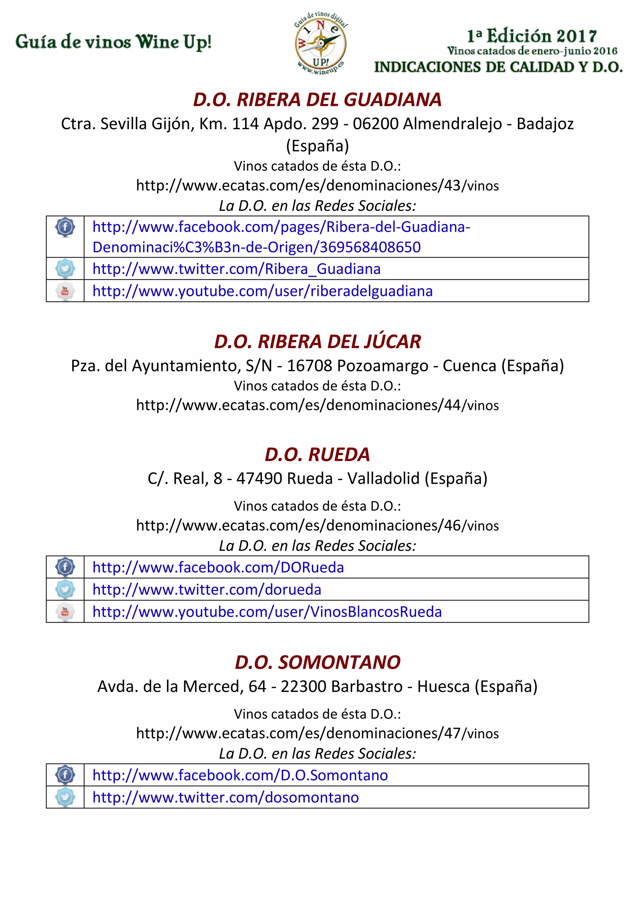 INDICACIONES DE CALIDAD Y D.O.
D.O. RIBERA DEL GUADIANA
Ctra. Sevilla Gijón, Km. 114 Apdo. 299 - 06200 Almendralejo - Badajoz
(España)
Vinos catados de ésta D.O.:
http://www.ecatas.com/es/denominaciones/43/vinos
La D.O. en las Redes Sociales:
http://www.facebook.com/pages/Ribera-del-Guadiana-
Denominaci%C3%B3n-de-Origen/369568408650
http://www.twitter.com/Ribera_Guadiana
http://www.youtube.com/user/riberadelguadiana
D.O. RIBERA DEL JÚCAR
Pza. del Ayuntamiento, S/N - 16708 Pozoamargo - Cuenca (España)
Vinos catados de ésta D.O.:
http://www.ecatas.com/es/denominaciones/44/vinos
D.O. RUEDA
C/. Real, 8 - 47490 Rueda - Valladolid (España)
Vinos catados de ésta D.O.:
http://www.ecatas.com/es/denominaciones/46/vinos
La D.O. en las Redes Sociales:
http://www.facebook.com/DORueda
http://www.twitter.com/dorueda
http://www.youtube.com/user/VinosBlancosRueda
D.O. SOMONTANO
Avda. de la Merced, 64 - 22300 Barbastro - Huesca (España)
Vinos catados de ésta D.O.:
http://www.ecatas.com/es/denominaciones/47/vinos
La D.O. en las Redes Sociales:
http://www.facebook.com/D.O.Somontano
http://www.twitter.com/dosomontano
 