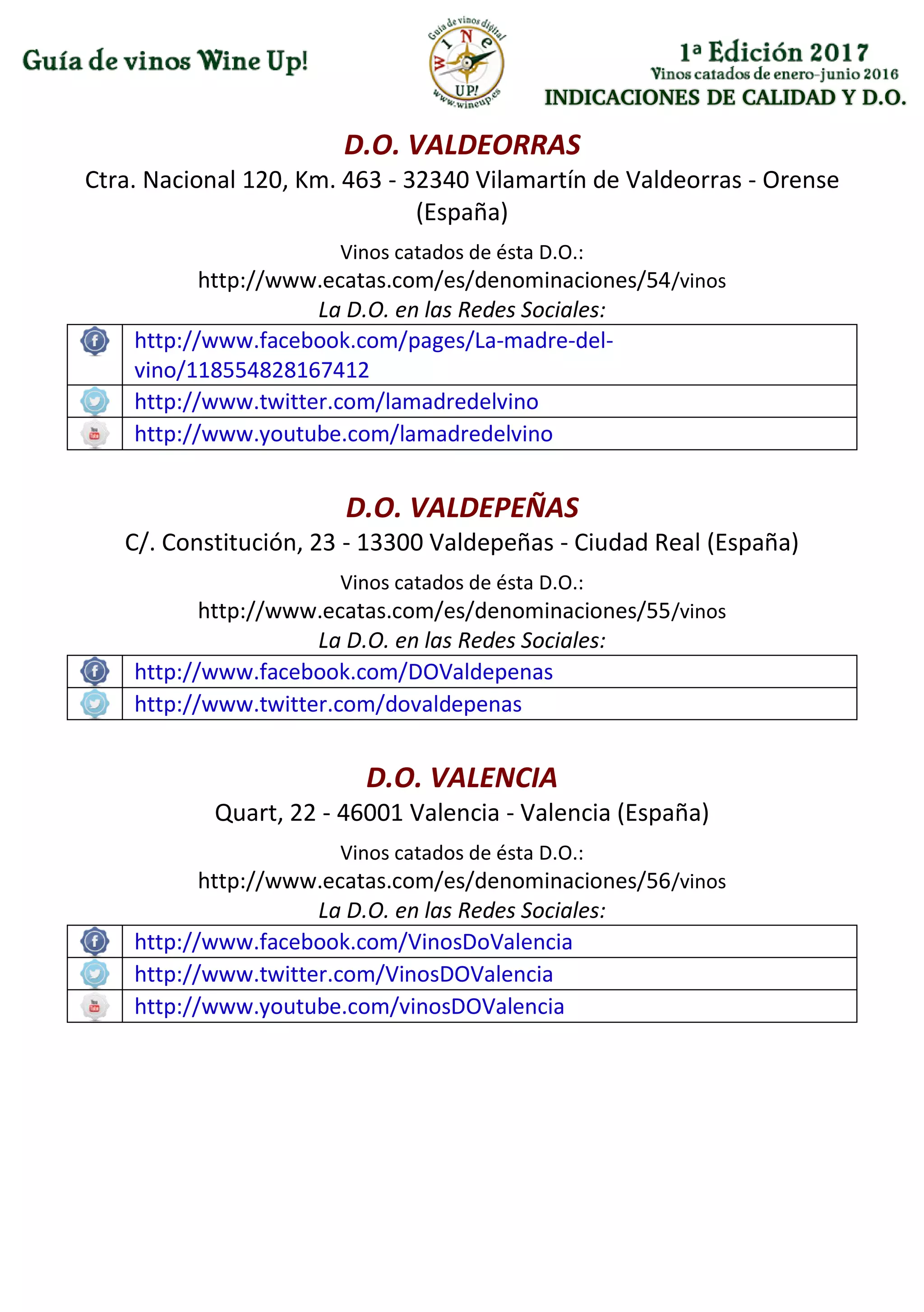 INDICACIONES DE CALIDAD Y D.O.
D.O. VALDEORRAS
Ctra. Nacional 120, Km. 463 - 32340 Vilamartín de Valdeorras - Orense
(España)
Vinos catados de ésta D.O.:
http://www.ecatas.com/es/denominaciones/54/vinos
La D.O. en las Redes Sociales:
http://www.facebook.com/pages/La-madre-del-
vino/118554828167412
http://www.twitter.com/lamadredelvino
http://www.youtube.com/lamadredelvino
D.O. VALDEPEÑAS
C/. Constitución, 23 - 13300 Valdepeñas - Ciudad Real (España)
Vinos catados de ésta D.O.:
http://www.ecatas.com/es/denominaciones/55/vinos
La D.O. en las Redes Sociales:
http://www.facebook.com/DOValdepenas
http://www.twitter.com/dovaldepenas
D.O. VALENCIA
Quart, 22 - 46001 Valencia - Valencia (España)
Vinos catados de ésta D.O.:
http://www.ecatas.com/es/denominaciones/56/vinos
La D.O. en las Redes Sociales:
http://www.facebook.com/VinosDoValencia
http://www.twitter.com/VinosDOValencia
http://www.youtube.com/vinosDOValencia
 
