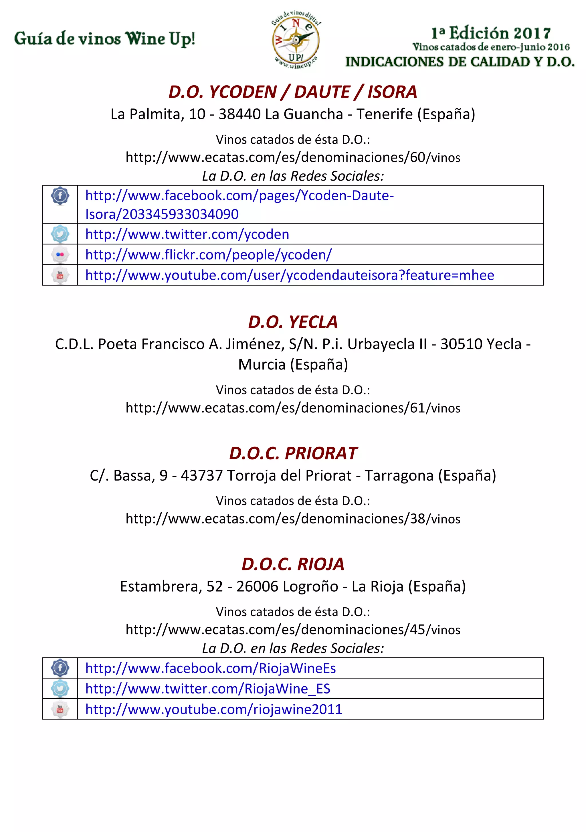 INDICACIONES DE CALIDAD Y D.O.
D.O. YCODEN / DAUTE / ISORA
La Palmita, 10 - 38440 La Guancha - Tenerife (España)
Vinos catados de ésta D.O.:
http://www.ecatas.com/es/denominaciones/60/vinos
La D.O. en las Redes Sociales:
http://www.facebook.com/pages/Ycoden-Daute-
Isora/203345933034090
http://www.twitter.com/ycoden
http://www.flickr.com/people/ycoden/
http://www.youtube.com/user/ycodendauteisora?feature=mhee
D.O. YECLA
C.D.L. Poeta Francisco A. Jiménez, S/N. P.i. Urbayecla II - 30510 Yecla -
Murcia (España)
Vinos catados de ésta D.O.:
http://www.ecatas.com/es/denominaciones/61/vinos
D.O.C. PRIORAT
C/. Bassa, 9 - 43737 Torroja del Priorat - Tarragona (España)
Vinos catados de ésta D.O.:
http://www.ecatas.com/es/denominaciones/38/vinos
D.O.C. RIOJA
Estambrera, 52 - 26006 Logroño - La Rioja (España)
Vinos catados de ésta D.O.:
http://www.ecatas.com/es/denominaciones/45/vinos
La D.O. en las Redes Sociales:
http://www.facebook.com/RiojaWineEs
http://www.twitter.com/RiojaWine_ES
http://www.youtube.com/riojawine2011
 