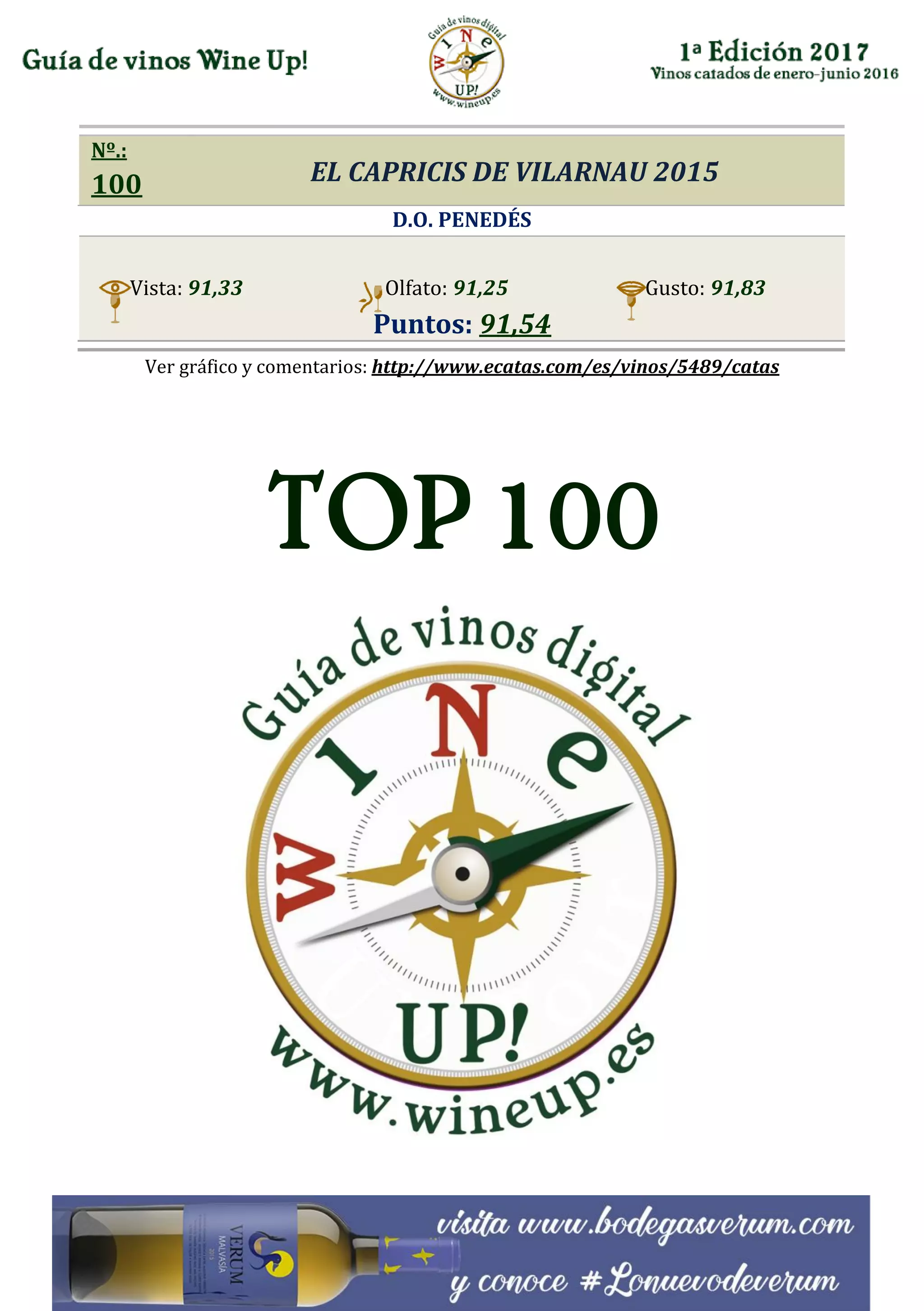 Nº.:
100 EL CAPRICIS DE VILARNAU 2015
D.O. PENEDÉS
Vista: 91,33 Olfato: 91,25 Gusto: 91,83
Puntos: 91,54
Ver gráfico y comentarios: http://www.ecatas.com/es/vinos/5489/catas
TOP 100
 