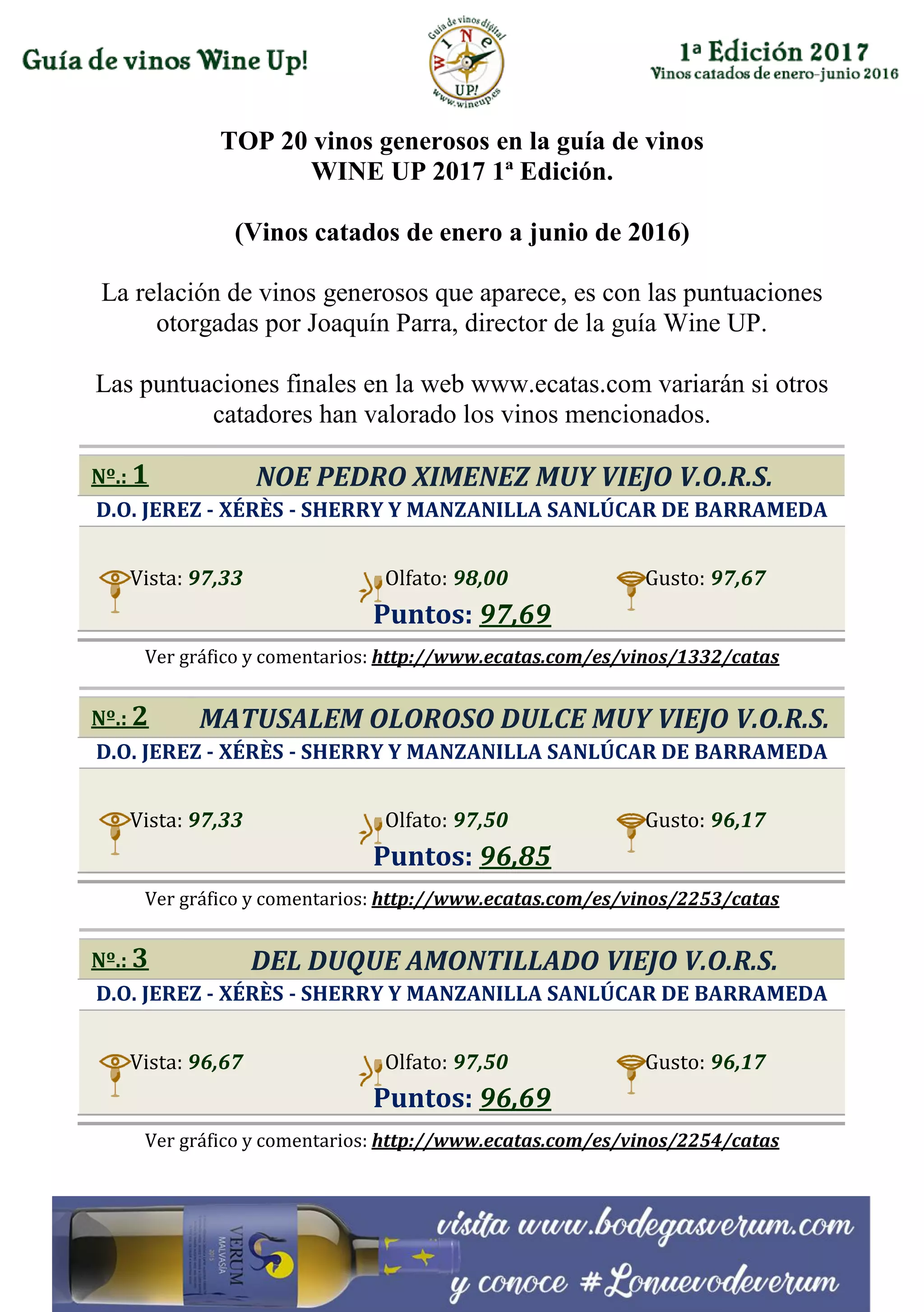 TOP 20 vinos generosos en la guía de vinos
WINE UP 2017 1ª Edición.
(Vinos catados de enero a junio de 2016)
La relación de vinos generosos que aparece, es con las puntuaciones
otorgadas por Joaquín Parra, director de la guía Wine UP.
Las puntuaciones finales en la web www.ecatas.com variarán si otros
catadores han valorado los vinos mencionados.
Nº.: 1 NOE PEDRO XIMENEZ MUY VIEJO V.O.R.S.
D.O. JEREZ - XÉRÈS - SHERRY Y MANZANILLA SANLÚCAR DE BARRAMEDA
Vista: 97,33 Olfato: 98,00 Gusto: 97,67
Puntos: 97,69
Ver gráfico y comentarios: http://www.ecatas.com/es/vinos/1332/catas
Nº.: 2 MATUSALEM OLOROSO DULCE MUY VIEJO V.O.R.S.
D.O. JEREZ - XÉRÈS - SHERRY Y MANZANILLA SANLÚCAR DE BARRAMEDA
Vista: 97,33 Olfato: 97,50 Gusto: 96,17
Puntos: 96,85
Ver gráfico y comentarios: http://www.ecatas.com/es/vinos/2253/catas
Nº.: 3 DEL DUQUE AMONTILLADO VIEJO V.O.R.S.
D.O. JEREZ - XÉRÈS - SHERRY Y MANZANILLA SANLÚCAR DE BARRAMEDA
Vista: 96,67 Olfato: 97,50 Gusto: 96,17
Puntos: 96,69
Ver gráfico y comentarios: http://www.ecatas.com/es/vinos/2254/catas
 