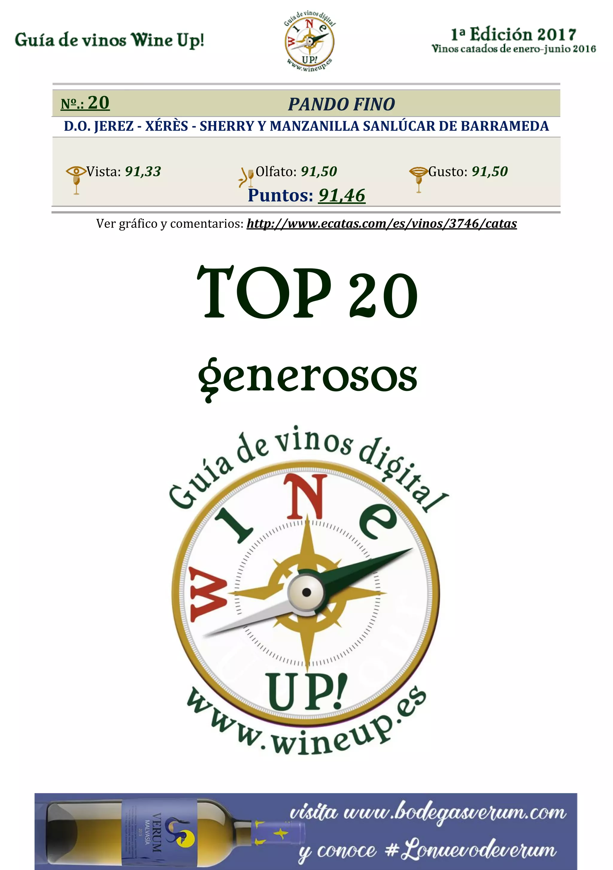 Nº.: 20 PANDO FINO
D.O. JEREZ - XÉRÈS - SHERRY Y MANZANILLA SANLÚCAR DE BARRAMEDA
Vista: 91,33 Olfato: 91,50 Gusto: 91,50
Puntos: 91,46
Ver gráfico y comentarios: http://www.ecatas.com/es/vinos/3746/catas
TOP 20
generosos
 
