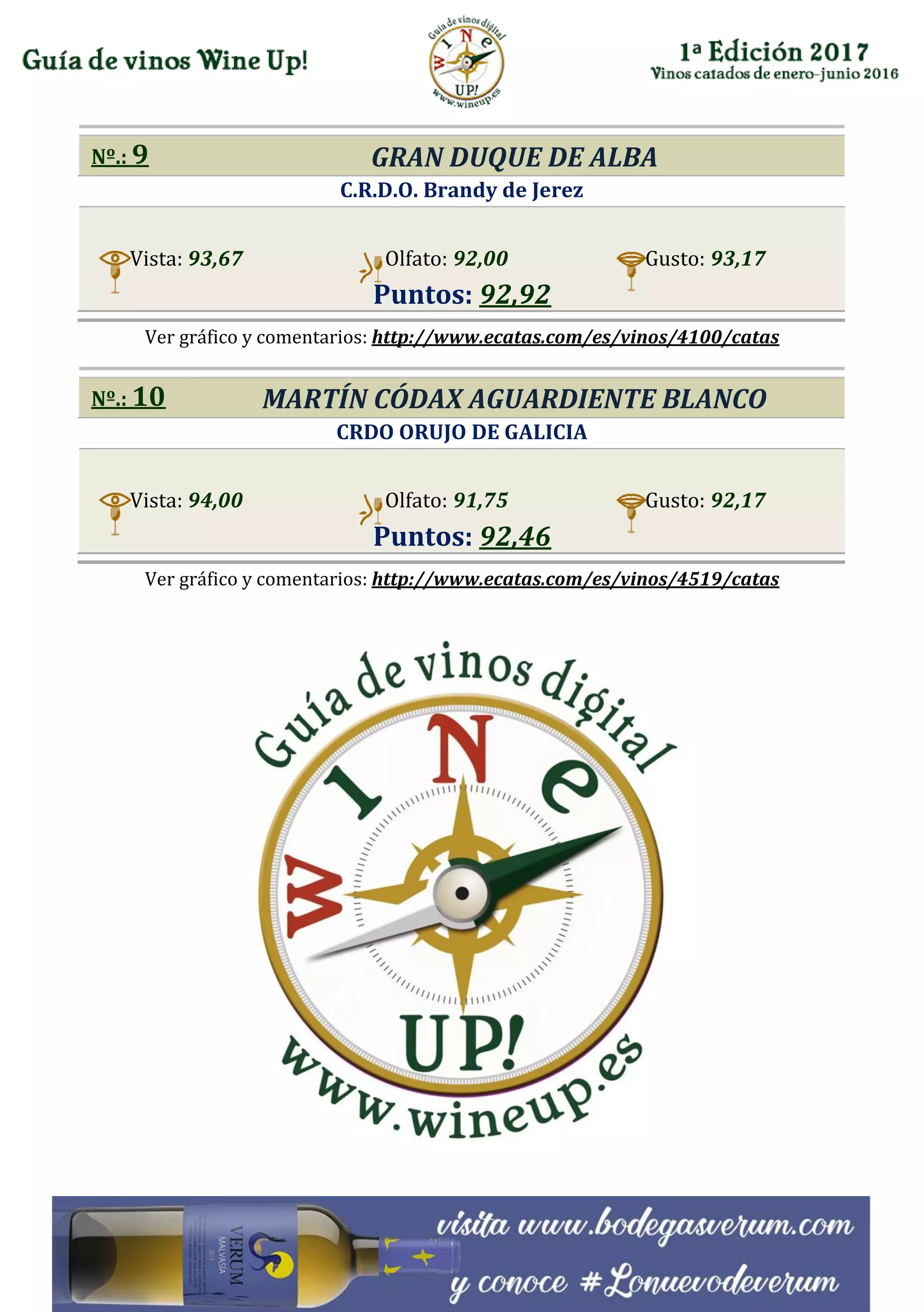 Nº.: 9 GRAN DUQUE DE ALBA
C.R.D.O. Brandy de Jerez
Vista: 93,67 Olfato: 92,00 Gusto: 93,17
Puntos: 92,92
Ver gráfico y comentarios: http://www.ecatas.com/es/vinos/4100/catas
Nº.: 10 MARTÍN CÓDAX AGUARDIENTE BLANCO
CRDO ORUJO DE GALICIA
Vista: 94,00 Olfato: 91,75 Gusto: 92,17
Puntos: 92,46
Ver gráfico y comentarios: http://www.ecatas.com/es/vinos/4519/catas
 