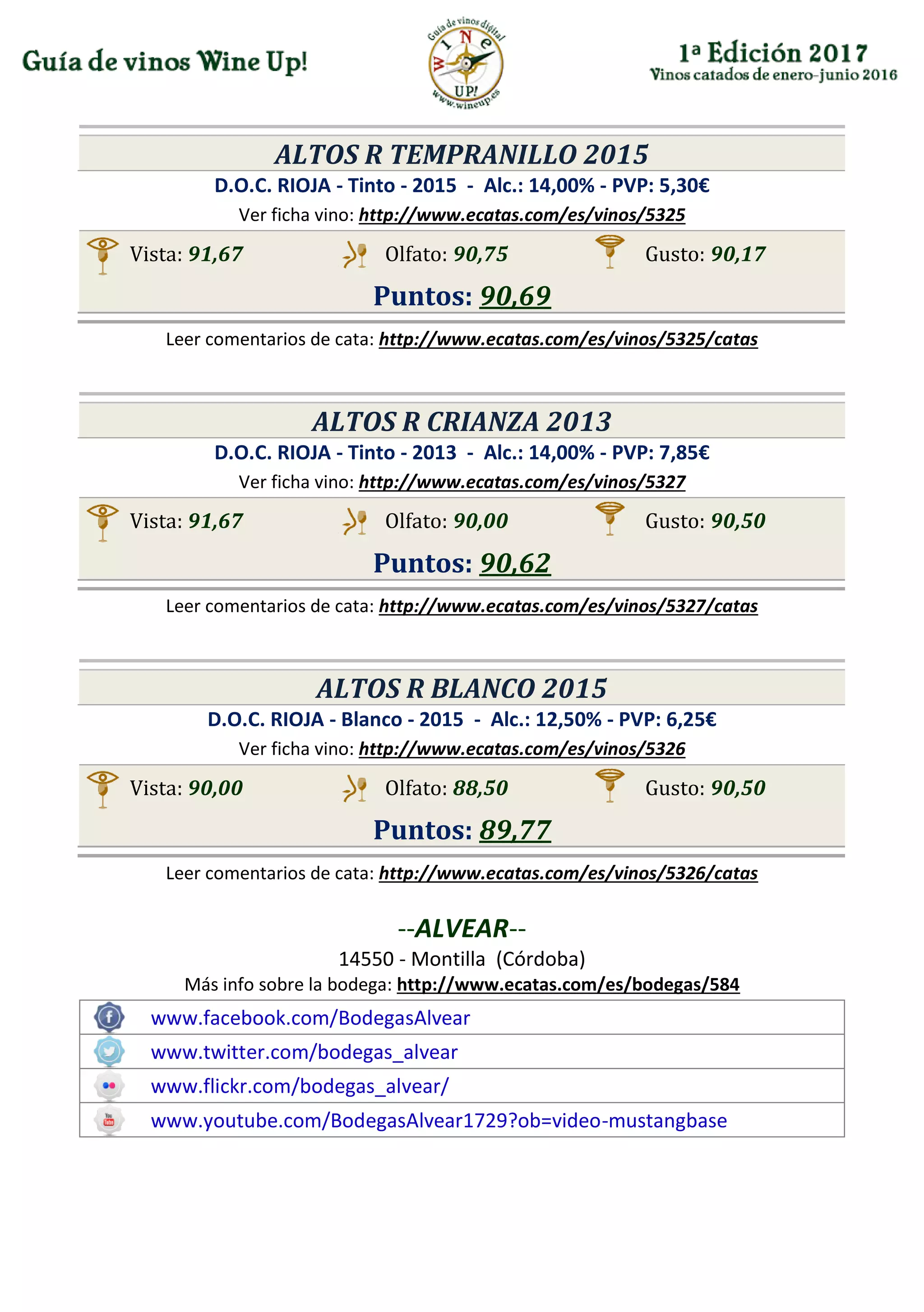ALTOS R TEMPRANILLO 2015
D.O.C. RIOJA - Tinto - 2015 - Alc.: 14,00% - PVP: 5,30€
Ver ficha vino: http://www.ecatas.com/es/vinos/5325
Vista: 91,67 Olfato: 90,75 Gusto: 90,17
Puntos: 90,69
Leer comentarios de cata: http://www.ecatas.com/es/vinos/5325/catas
ALTOS R CRIANZA 2013
D.O.C. RIOJA - Tinto - 2013 - Alc.: 14,00% - PVP: 7,85€
Ver ficha vino: http://www.ecatas.com/es/vinos/5327
Vista: 91,67 Olfato: 90,00 Gusto: 90,50
Puntos: 90,62
Leer comentarios de cata: http://www.ecatas.com/es/vinos/5327/catas
ALTOS R BLANCO 2015
D.O.C. RIOJA - Blanco - 2015 - Alc.: 12,50% - PVP: 6,25€
Ver ficha vino: http://www.ecatas.com/es/vinos/5326
Vista: 90,00 Olfato: 88,50 Gusto: 90,50
Puntos: 89,77
Leer comentarios de cata: http://www.ecatas.com/es/vinos/5326/catas
--ALVEAR--
14550 - Montilla (Córdoba)
Más info sobre la bodega: http://www.ecatas.com/es/bodegas/584
www.facebook.com/BodegasAlvear
www.twitter.com/bodegas_alvear
www.flickr.com/bodegas_alvear/
www.youtube.com/BodegasAlvear1729?ob=video-mustangbase
 