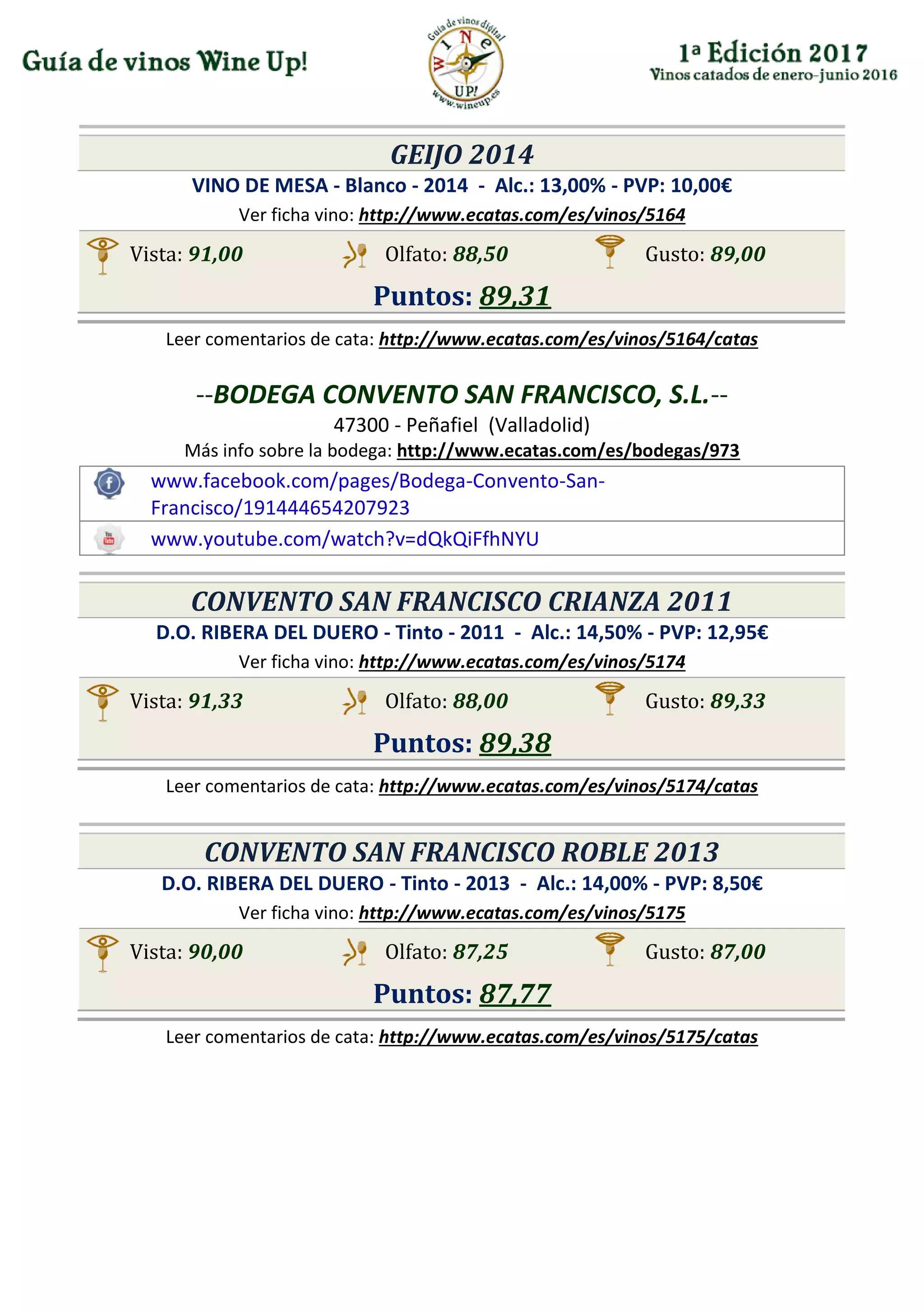 GEIJO 2014
VINO DE MESA - Blanco - 2014 - Alc.: 13,00% - PVP: 10,00€
Ver ficha vino: http://www.ecatas.com/es/vinos/5164
Vista: 91,00 Olfato: 88,50 Gusto: 89,00
Puntos: 89,31
Leer comentarios de cata: http://www.ecatas.com/es/vinos/5164/catas
--BODEGA CONVENTO SAN FRANCISCO, S.L.--
47300 - Peñafiel (Valladolid)
Más info sobre la bodega: http://www.ecatas.com/es/bodegas/973
www.facebook.com/pages/Bodega-Convento-San-
Francisco/191444654207923
www.youtube.com/watch?v=dQkQiFfhNYU
CONVENTO SAN FRANCISCO CRIANZA 2011
D.O. RIBERA DEL DUERO - Tinto - 2011 - Alc.: 14,50% - PVP: 12,95€
Ver ficha vino: http://www.ecatas.com/es/vinos/5174
Vista: 91,33 Olfato: 88,00 Gusto: 89,33
Puntos: 89,38
Leer comentarios de cata: http://www.ecatas.com/es/vinos/5174/catas
CONVENTO SAN FRANCISCO ROBLE 2013
D.O. RIBERA DEL DUERO - Tinto - 2013 - Alc.: 14,00% - PVP: 8,50€
Ver ficha vino: http://www.ecatas.com/es/vinos/5175
Vista: 90,00 Olfato: 87,25 Gusto: 87,00
Puntos: 87,77
Leer comentarios de cata: http://www.ecatas.com/es/vinos/5175/catas
 
