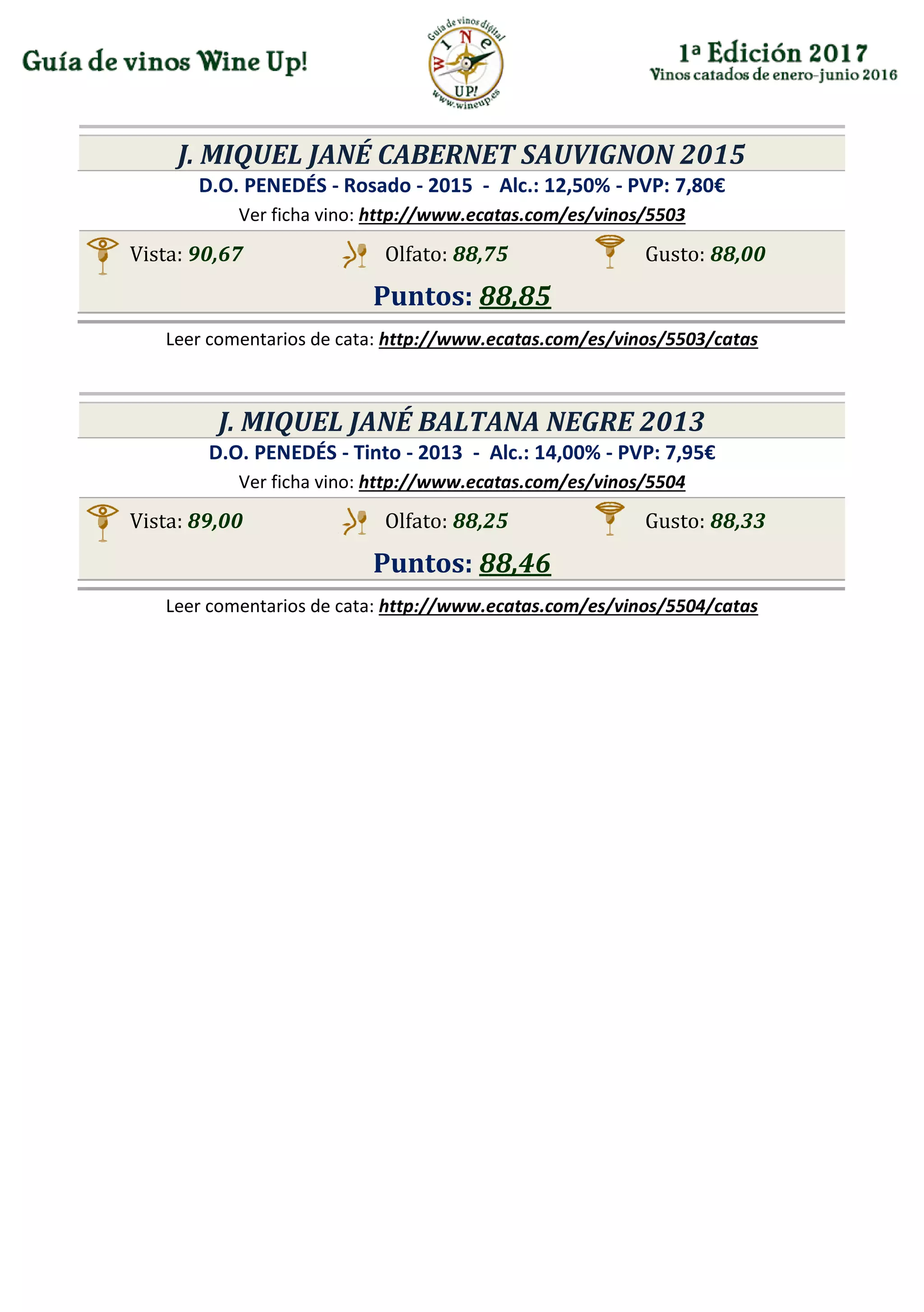 J. MIQUEL JANÉ CABERNET SAUVIGNON 2015
D.O. PENEDÉS - Rosado - 2015 - Alc.: 12,50% - PVP: 7,80€
Ver ficha vino: http://www.ecatas.com/es/vinos/5503
Vista: 90,67 Olfato: 88,75 Gusto: 88,00
Puntos: 88,85
Leer comentarios de cata: http://www.ecatas.com/es/vinos/5503/catas
J. MIQUEL JANÉ BALTANA NEGRE 2013
D.O. PENEDÉS - Tinto - 2013 - Alc.: 14,00% - PVP: 7,95€
Ver ficha vino: http://www.ecatas.com/es/vinos/5504
Vista: 89,00 Olfato: 88,25 Gusto: 88,33
Puntos: 88,46
Leer comentarios de cata: http://www.ecatas.com/es/vinos/5504/catas
 