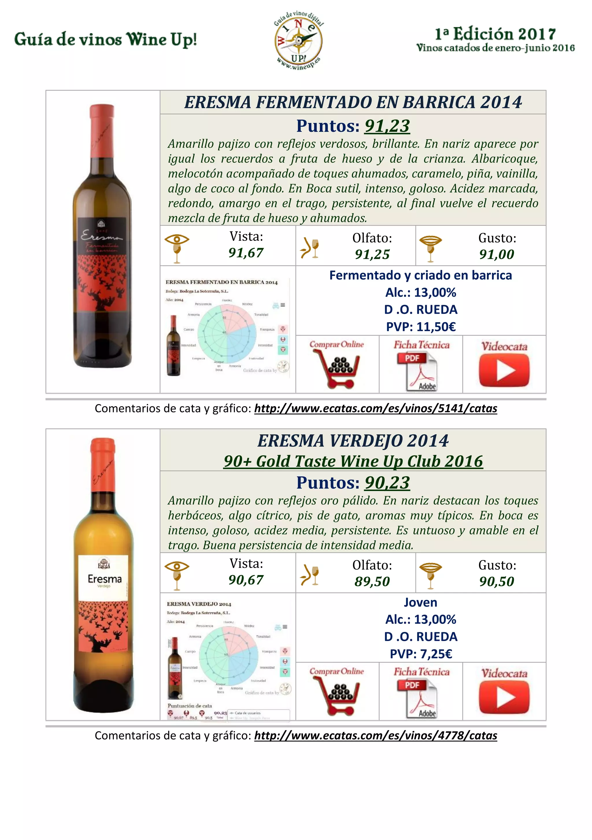 ERESMA FERMENTADO EN BARRICA 2014
Puntos: 91,23
Amarillo pajizo con reflejos verdosos, brillante. En nariz aparece por
igual los recuerdos a fruta de hueso y de la crianza. Albaricoque,
melocotón acompañado de toques ahumados, caramelo, piña, vainilla,
algo de coco al fondo. En Boca sutil, intenso, goloso. Acidez marcada,
redondo, amargo en el trago, persistente, al final vuelve el recuerdo
mezcla de fruta de hueso y ahumados.
Vista:
91,67
Olfato:
91,25
Gusto:
91,00
Fermentado y criado en barrica
Alc.: 13,00%
D .O. RUEDA
PVP: 11,50€
Comentarios de cata y gráfico: http://www.ecatas.com/es/vinos/5141/catas
ERESMA VERDEJO 2014
90+ Gold Taste Wine Up Club 2016
Puntos: 90,23
Amarillo pajizo con reflejos oro pálido. En nariz destacan los toques
herbáceos, algo cítrico, pis de gato, aromas muy típicos. En boca es
intenso, goloso, acidez media, persistente. Es untuoso y amable en el
trago. Buena persistencia de intensidad media.
Vista:
90,67
Olfato:
89,50
Gusto:
90,50
Joven
Alc.: 13,00%
D .O. RUEDA
PVP: 7,25€
Comentarios de cata y gráfico: http://www.ecatas.com/es/vinos/4778/catas
 